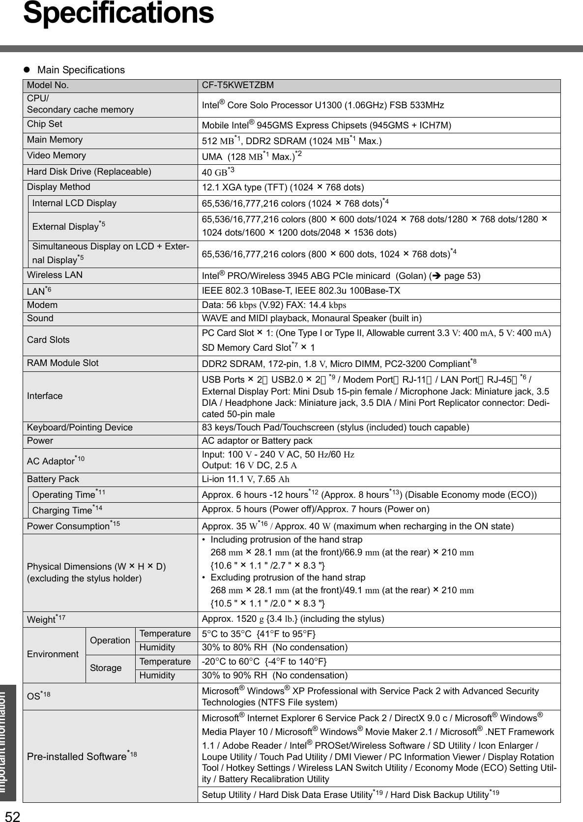 52Important InformationSpecificationszMain SpecificationsModel No. CF-T5KWETZBMCPU/Secondary cache memory Intel® Core Solo Processor U1300 (1.06GHz) FSB 533MHzChip Set Mobile Intel® 945GMS Express Chipsets (945GMS + ICH7M)Main Memory 512 MB*1, DDR2 SDRAM (1024 MB*1 Max.)Video Memory UMA  (128 MB*1 Max.)*2Hard Disk Drive (Replaceable) 40 GB*3Display Method 12.1 XGA type (TFT) (1024 × 768 dots)Internal LCD Display 65,536/16,777,216 colors (1024 × 768 dots)*4External Display*565,536/16,777,216 colors (800 × 600 dots/1024 × 768 dots/1280 × 768 dots/1280 × 1024 dots/1600 × 1200 dots/2048 × 1536 dots)Simultaneous Display on LCD + Exter-nal Display*565,536/16,777,216 colors (800 × 600 dots, 1024 × 768 dots)*4Wireless LAN Intel® PRO/Wireless 3945 ABG PCIe minicard  (Golan) (Îpage 53)LAN*6IEEE 802.3 10Base-T, IEEE 802.3u 100Base-TXModem Data: 56 kbps (V.92) FAX: 14.4 kbpsSound WAVE and MIDI playback, Monaural Speaker (built in)Card Slots PC Card Slot × 1: (One Type I or Type II, Allowable current 3.3 V: 400 mA, 5 V: 400 mA)SD Memory Card Slot*7 × 1RAM Module Slot DDR2 SDRAM, 172-pin, 1.8 V, Micro DIMM, PC2-3200 Compliant*8InterfaceUSB Ports × 2（USB2.0 × 2）*9 / Modem Port（RJ-11）/ LAN Port（RJ-45）*6 /External Display Port: Mini Dsub 15-pin female / Microphone Jack: Miniature jack, 3.5 DIA / Headphone Jack: Miniature jack, 3.5 DIA / Mini Port Replicator connector: Dedi-cated 50-pin maleKeyboard/Pointing Device 83 keys/Touch Pad/Touchscreen (stylus (included) touch capable)Power AC adaptor or Battery packAC Adaptor*10 Input: 100 V - 240 V AC, 50 Hz/60 Hz Output: 16 V DC, 2.5 ABattery Pack Li-ion 11.1 V, 7.65 AhOperating Time*11 Approx. 6 hours -12 hours*12 (Approx. 8 hours*13) (Disable Economy mode (ECO))Charging Time*14 Approx. 5 hours (Power off)/Approx. 7 hours (Power on)Power Consumption*15 Approx. 35 W*16 / Approx. 40 W (maximum when recharging in the ON state)Physical Dimensions (W × H × D)(excluding the stylus holder)• Including protrusion of the hand strap268 mm × 28.1 mm (at the front)/66.9 mm (at the rear) × 210 mm {10.6 &quot; × 1.1 &quot; /2.7 &quot; × 8.3 &quot;}• Excluding protrusion of the hand strap268 mm × 28.1 mm (at the front)/49.1 mm (at the rear) × 210 mm {10.5 &quot; × 1.1 &quot; /2.0 &quot; × 8.3 &quot;}Weight*17 Approx. 1520 g {3.4 lb.} (including the stylus)EnvironmentOperation Temperature 5°C to 35°C  {41°F to 95°F}Humidity 30% to 80% RH  (No condensation)Storage Temperature -20°C to 60°C  {-4°F to 140°F}Humidity 30% to 90% RH  (No condensation)OS*18 Microsoft® Windows® XP Professional with Service Pack 2 with Advanced Security Technologies (NTFS File system)Pre-installed Software*18Microsoft® Internet Explorer 6 Service Pack 2 / DirectX 9.0 c / Microsoft® Windows® Media Player 10 / Microsoft® Windows® Movie Maker 2.1 / Microsoft® .NET Framework 1.1 / Adobe Reader / Intel® PROSet/Wireless Software / SD Utility / Icon Enlarger / Loupe Utility / Touch Pad Utility / DMI Viewer / PC Information Viewer / Display Rotation Tool / Hotkey Settings / Wireless LAN Switch Utility / Economy Mode (ECO) Setting Util-ity / Battery Recalibration UtilitySetup Utility / Hard Disk Data Erase Utility*19 / Hard Disk Backup Utility*19