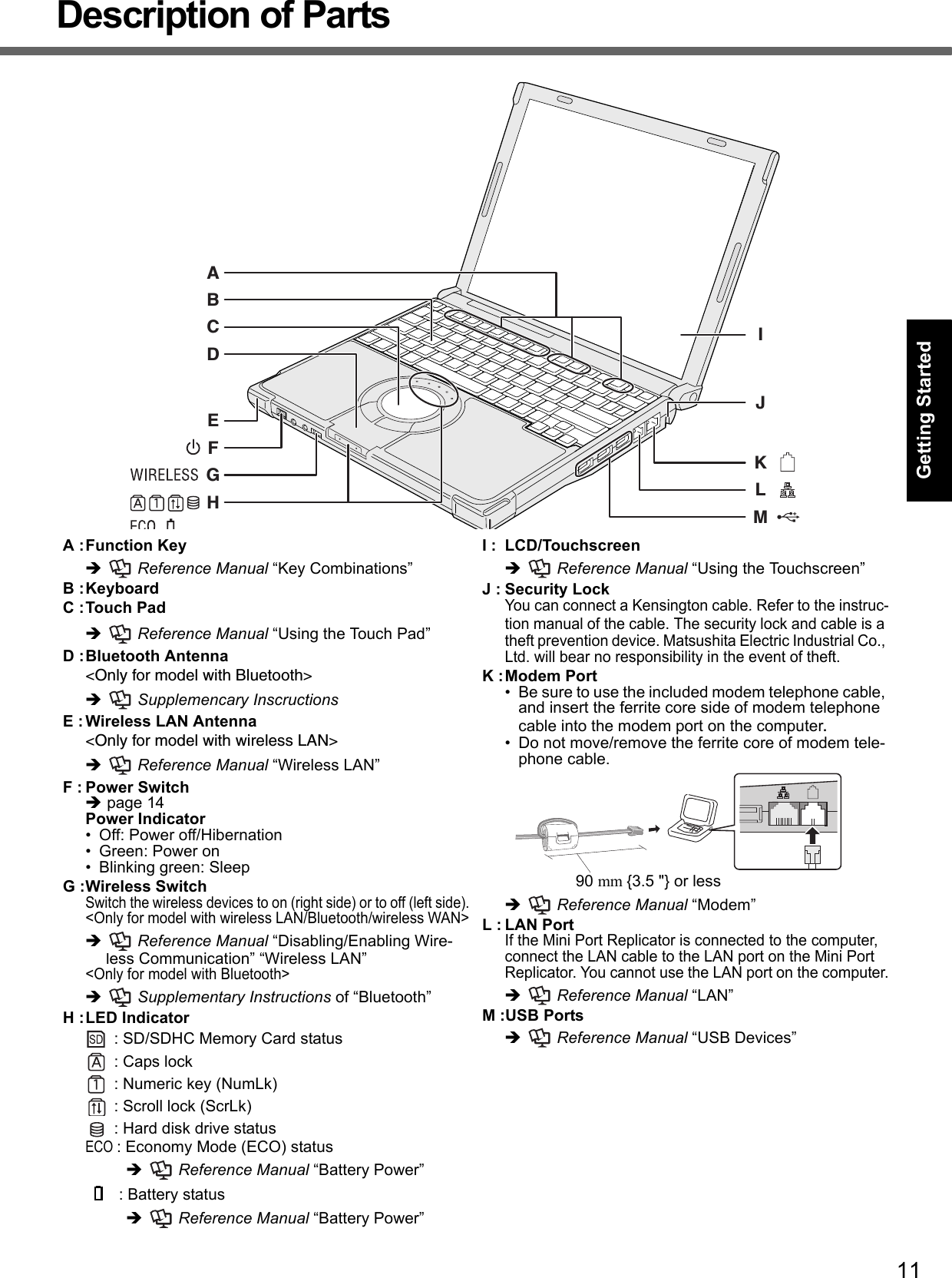 11Getting StartedUseful InformationTroubleshootingAppendixDescription of PartsA :Function Key  Reference Manual “Key Combinations”B :KeyboardC :Touch Pad  Reference Manual “Using the Touch Pad”D :Bluetooth Antenna&lt;Only for model with Bluetooth&gt;  Supplemencary InscructionsE : Wireless LAN Antenna&lt;Only for model with wireless LAN&gt;  Reference Manual “Wireless LAN” F : Power Switchpage 14Power Indicator• Off: Power off/Hibernation•Green: Power on • Blinking green: SleepG :Wireless SwitchSwitch the wireless devices to on (right side) or to off (left side).&lt;Only for model with wireless LAN/Bluetooth/wireless WAN&gt;  Reference Manual “Disabling/Enabling Wire-less Communication” “Wireless LAN” &lt;Only for model with Bluetooth&gt;  Supplementary Instructions of “Bluetooth”H :LED Indicator : SD/SDHC Memory Card status : Caps lock : Numeric key (NumLk) : Scroll lock (ScrLk) : Hard disk drive statusECO : Economy Mode (ECO) status  Reference Manual “Battery Power” : Battery status  Reference Manual “Battery Power”I : LCD/Touchscreen  Reference Manual “Using the Touchscreen”J : Security LockYou can connect a Kensington cable. Refer to the instruc-tion manual of the cable. The security lock and cable is a theft prevention device. Matsushita Electric Industrial Co., Ltd. will bear no responsibility in the event of theft.K :Modem Port• Be sure to use the included modem telephone cable, and insert the ferrite core side of modem telephone cable into the modem port on the computer.• Do not move/remove the ferrite core of modem tele-phone cable.  Reference Manual “Modem”L : LAN PortIf the Mini Port Replicator is connected to the computer, connect the LAN cable to the LAN port on the Mini Port Replicator. You cannot use the LAN port on the computer.  Reference Manual “LAN”M :USB Ports  Reference Manual “USB Devices”IJKLMACBDEFGH90 mm {3.5 &quot;} or less