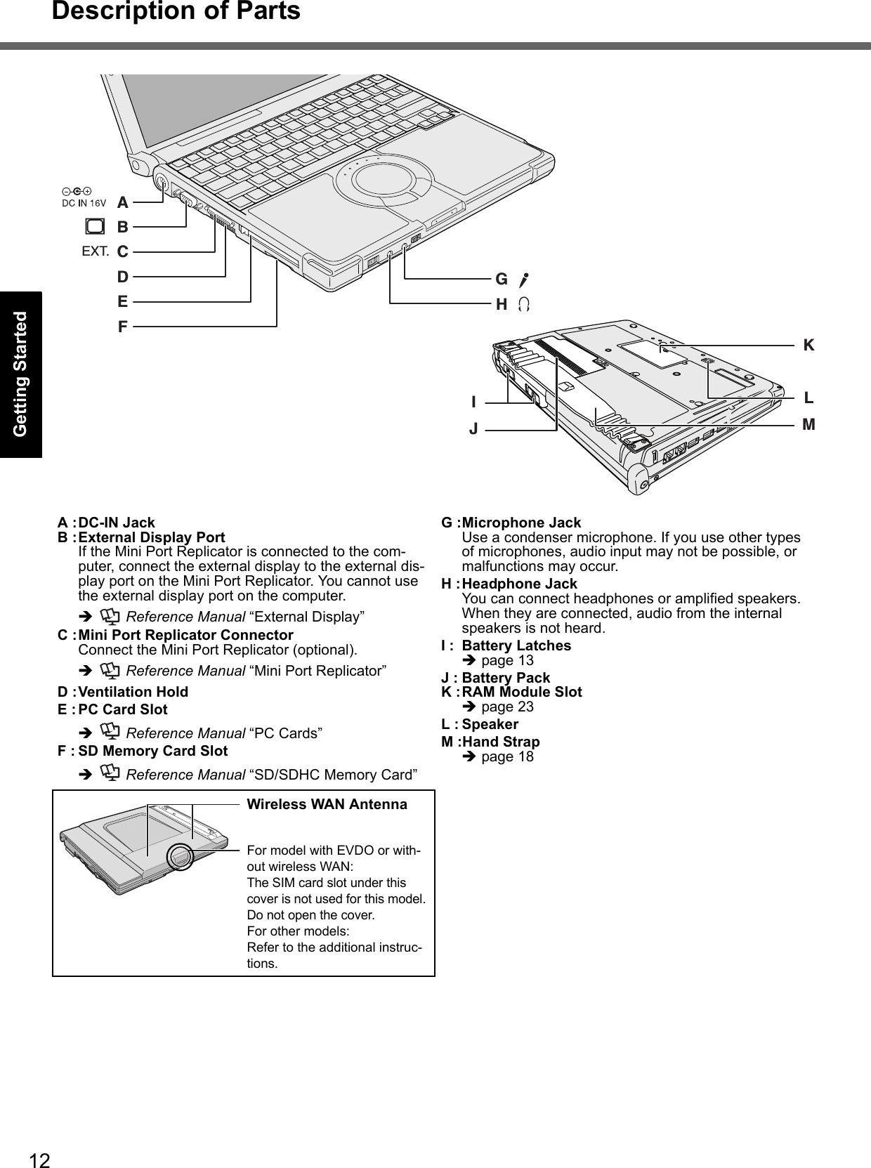 12Description of PartsGetting StartedUseful InformationTroubleshootingAppendixEXT.GHABCDEFIJKLMA :DC-IN JackB :External Display PortIf the Mini Port Replicator is connected to the com-puter, connect the external display to the external dis-play port on the Mini Port Replicator. You cannot use the external display port on the computer.   Reference Manual “External Display”C :Mini Port Replicator ConnectorConnect the Mini Port Replicator (optional).  Reference Manual “Mini Port Replicator”D :Ventilation HoldE : PC Card Slot   Reference Manual “PC Cards”F : SD Memory Card Slot  Reference Manual “SD/SDHC Memory Card”Wireless WAN AntennaFor model with EVDO or with-out wireless WAN:The SIM card slot under this cover is not used for this model. Do not open the cover.For other models:Refer to the additional instruc-tions.G :Microphone JackUse a condenser microphone. If you use other types of microphones, audio input may not be possible, or malfunctions may occur.H :Headphone JackYou can connect headphones or amplified speakers. When they are connected, audio from the internal speakers is not heard.I : Battery Latchespage 13J : Battery PackK :RAM Module Slotpage 23L : SpeakerM :Hand Strappage 18