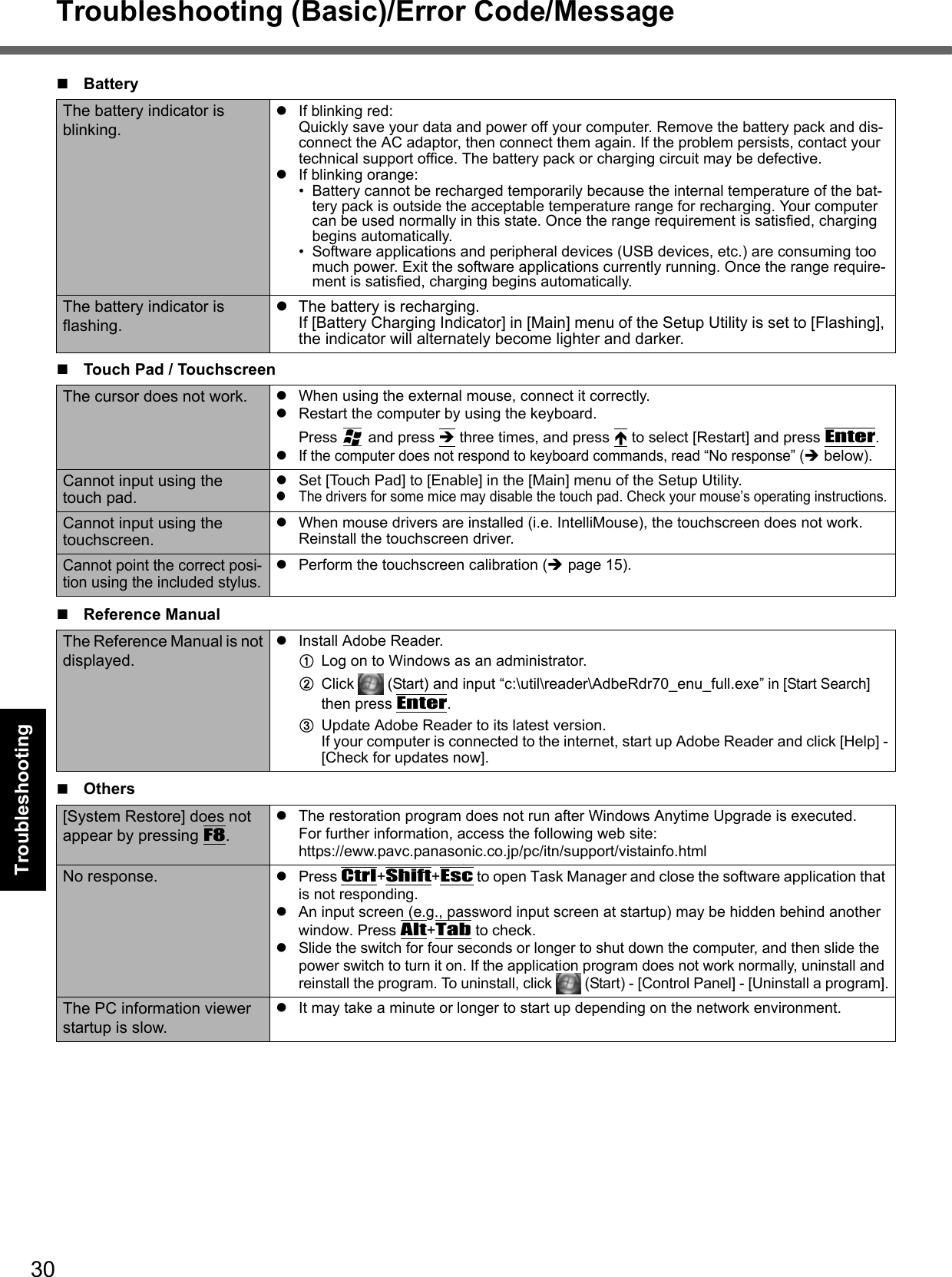 30Troubleshooting (Basic)/Error Code/MessageGetting StartedUseful InformationTroubleshootingAppendixThe battery indicator is blinking.If blinking red:Quickly save your data and power off your computer. Remove the battery pack and dis-connect the AC adaptor, then connect them again. If the problem persists, contact your technical support office. The battery pack or charging circuit may be defective.If blinking orange:• Battery cannot be recharged temporarily because the internal temperature of the bat-tery pack is outside the acceptable temperature range for recharging. Your computer can be used normally in this state. Once the range requirement is satisfied, charging begins automatically.• Software applications and peripheral devices (USB devices, etc.) are consuming too much power. Exit the software applications currently running. Once the range require-ment is satisfied, charging begins automatically.The battery indicator is flashing.The battery is recharging. If [Battery Charging Indicator] in [Main] menu of the Setup Utility is set to [Flashing], the indicator will alternately become lighter and darker.Touch Pad / TouchscreenThe cursor does not work. When using the external mouse, connect it correctly.Restart the computer by using the keyboard. Press  and press  three times, and press  to select [Restart] and press Enter.If the computer does not respond to keyboard commands, read “No response” (below).Cannot input using the touch pad.Set [Touch Pad] to [Enable] in the [Main] menu of the Setup Utility.The drivers for some mice may disable the touch pad. Check your mouse’s operating instructions.Cannot input using the touchscreen.When mouse drivers are installed (i.e. IntelliMouse), the touchscreen does not work. Reinstall the touchscreen driver.Cannot point the correct posi-tion using the included stylus.Perform the touchscreen calibration (page 15).Reference ManualThe Reference Manual is not displayed.Install Adobe Reader. ALog on to Windows as an administrator.BClick   (Start) and input “c:\util\reader\AdbeRdr70_enu_full.exe” in [Start Search] then press Enter.CUpdate Adobe Reader to its latest version.If your computer is connected to the internet, start up Adobe Reader and click [Help] - [Check for updates now].Others[System Restore] does not appear by pressing F8.The restoration program does not run after Windows Anytime Upgrade is executed.For further information, access the following web site:https://eww.pavc.panasonic.co.jp/pc/itn/support/vistainfo.htmlNo response. Press Ctrl+Shift+Esc to open Task Manager and close the software application that is not responding.An input screen (e.g., password input screen at startup) may be hidden behind another window. Press Alt+Tab to check.Slide the switch for four seconds or longer to shut down the computer, and then slide the power switch to turn it on. If the application program does not work normally, uninstall and reinstall the program. To uninstall, click   (Start) - [Control Panel] - [Uninstall a program].The PC information viewer startup is slow.It may take a minute or longer to start up depending on the network environment.Battery