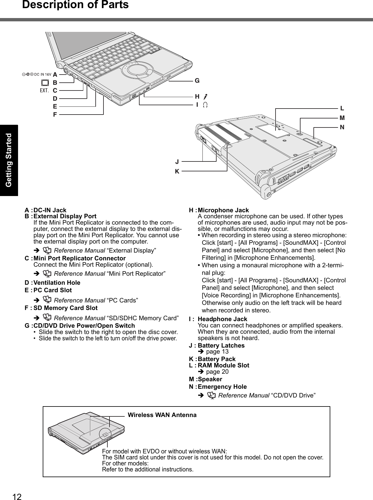 12Description of PartsGetting StartedUseful InformationTroubleshootingAppendix&apos;:6GABCDEFHINKJMLA :DC-IN JackB :External Display PortIf the Mini Port Replicator is connected to the com-puter, connect the external display to the external dis-play port on the Mini Port Replicator. You cannot use the external display port on the computer.   Reference Manual “External Display”C :Mini Port Replicator ConnectorConnect the Mini Port Replicator (optional).  Reference Manual “Mini Port Replicator”D :Ventilation HoleE : PC Card Slot   Reference Manual “PC Cards”F : SD Memory Card Slot  Reference Manual “SD/SDHC Memory Card”G :CD/DVD Drive Power/Open Switch• Slide the switch to the right to open the disc cover. • Slide the switch to the left to turn on/off the drive power.H :Microphone JackA condenser microphone can be used. If other types of microphones are used, audio input may not be pos-sible, or malfunctions may occur. • When recording in stereo using a stereo microphone: Click [start] - [All Programs] - [SoundMAX] - [Control Panel] and select [Microphone], and then select [No Filtering] in [Microphone Enhancements].• When using a monaural microphone with a 2-termi-nal plug: Click [start] - [All Programs] - [SoundMAX] - [Control Panel] and select [Microphone], and then select [Voice Recording] in [Microphone Enhancements]. Otherwise only audio on the left track will be heard when recorded in stereo.I : Headphone JackYou can connect headphones or amplified speakers. When they are connected, audio from the internal speakers is not heard.J : Battery Latchespage 13K :Battery PackL : RAM Module Slotpage 20M :SpeakerN :Emergency Hole  Reference Manual “CD/DVD Drive”For model with EVDO or without wireless WAN:The SIM card slot under this cover is not used for this model. Do not open the cover.For other models:Refer to the additional instructions.Wireless WAN Antenna