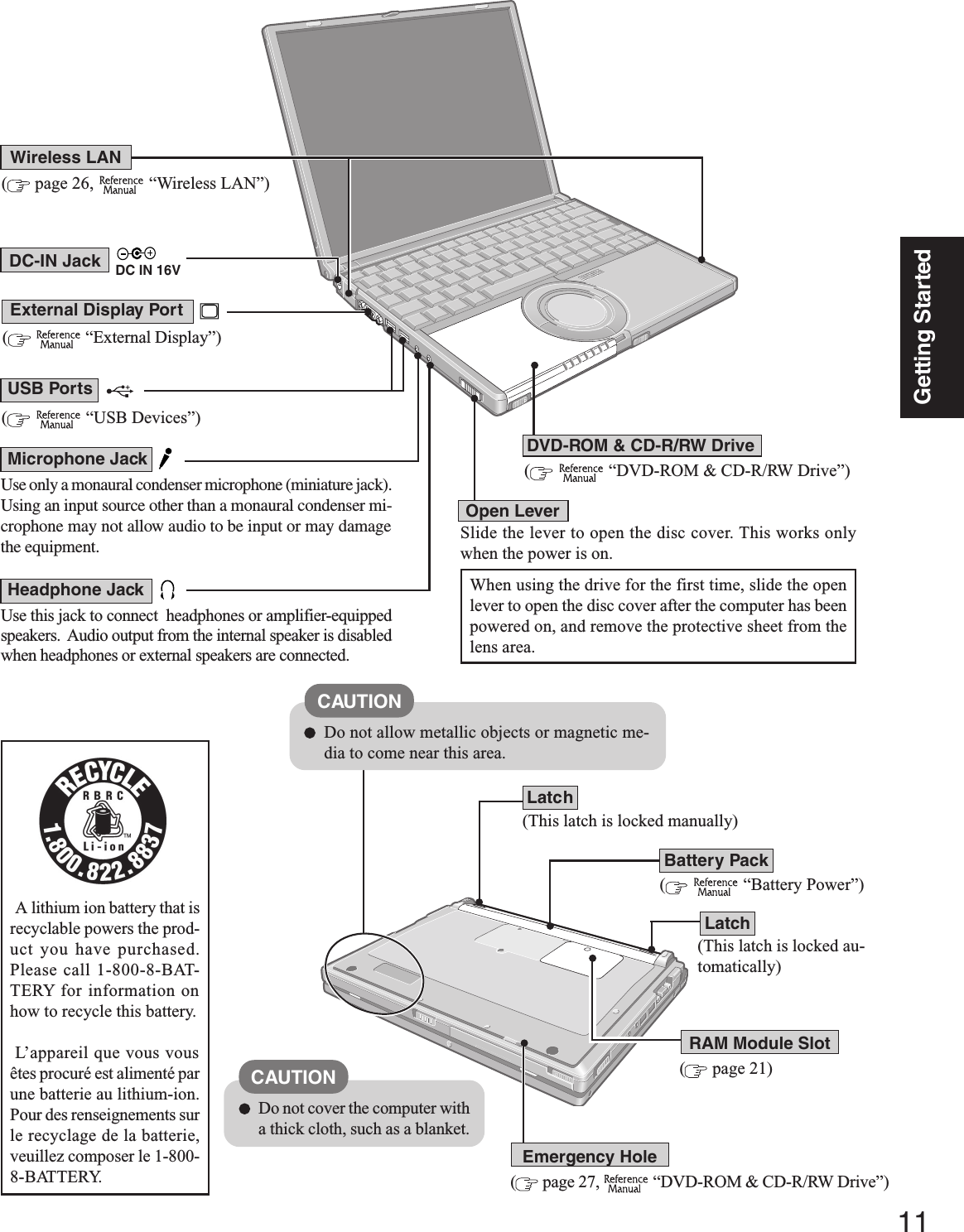 11Getting StartedBattery PackRAM Module Slot( page 21)(    “Battery Power”)Use only a monaural condenser microphone (miniature jack).Using an input source other than a monaural condenser mi-crophone may not allow audio to be input or may damagethe equipment.Microphone JackUse this jack to connect  headphones or amplifier-equippedspeakers.  Audio output from the internal speaker is disabledwhen headphones or external speakers are connected.Headphone Jack(    “USB Devices”)(    “External Display”)USB PortsDC-IN Jack DC IN 16VExternal Display Port( page 26,   “Wireless LAN”)DVD-ROM &amp; CD-R/RW Drive(    “DVD-ROM &amp; CD-R/RW Drive”)Open LeverEmergency Hole( page 27,   “DVD-ROM &amp; CD-R/RW Drive”)LatchLatch(This latch is locked au-tomatically)Wireless LAN(This latch is locked manually)Slide the lever to open the disc cover. This works onlywhen the power is on.When using the drive for the first time, slide the openlever to open the disc cover after the computer has beenpowered on, and remove the protective sheet from thelens area.A lithium ion battery that isrecyclable powers the prod-uct you have purchased.Please call 1-800-8-BAT-TERY for information onhow to recycle this battery.L’appareil que vous vousêtes procuré est alimenté parune batterie au lithium-ion.Pour des renseignements surle recyclage de la batterie,veuillez composer le 1-800-8-BATTERY.CAUTIONDo not cover the computer witha thick cloth, such as a blanket.CAUTIONDo not allow metallic objects or magnetic me-dia to come near this area.