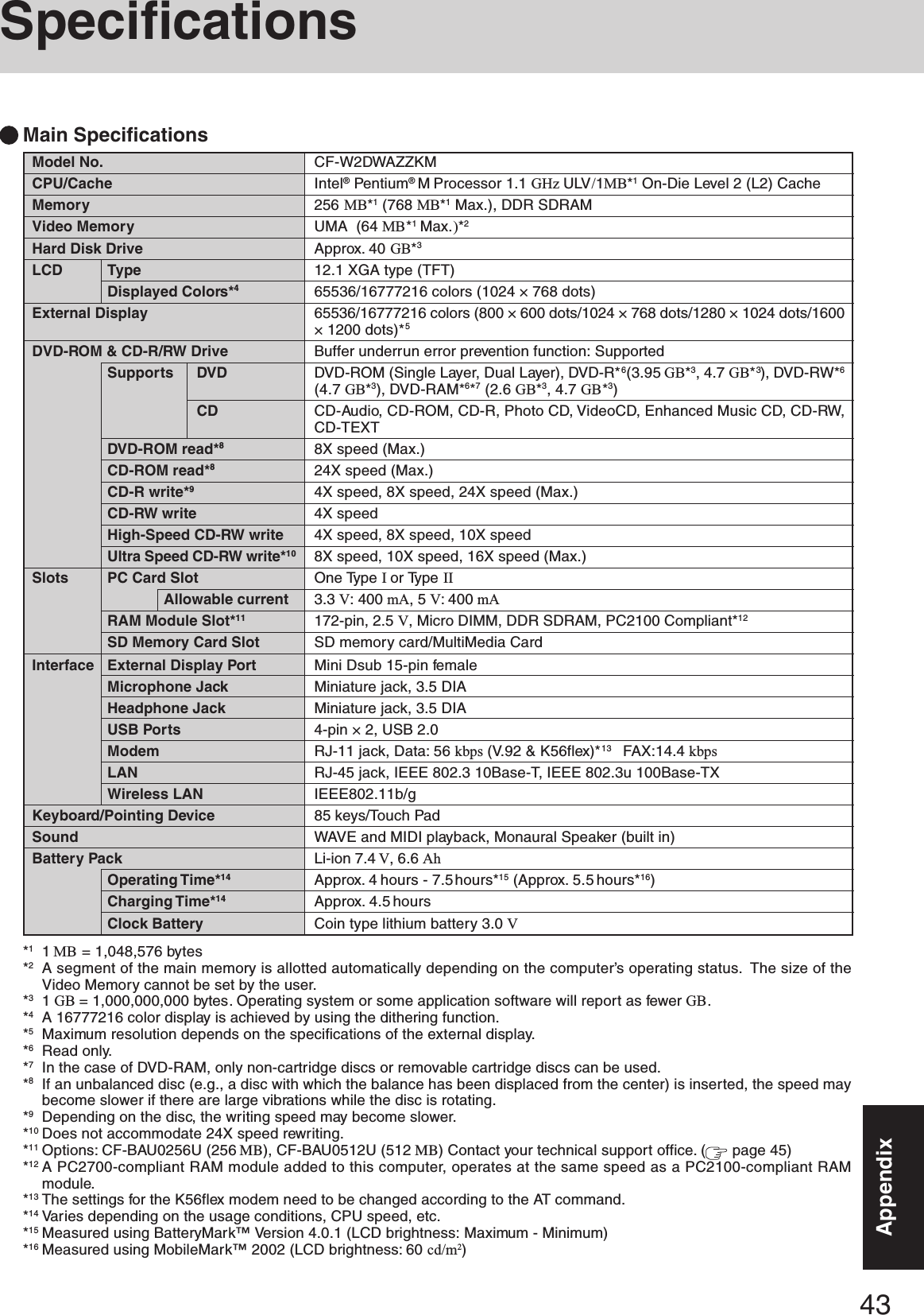 43AppendixModel No.CPU/CacheMemoryVideo MemoryHard Disk DriveLCD TypeDisplayed Colors*4External DisplayDVD-ROM &amp; CD-R/RW DriveSupports DVDCDDVD-ROM read*8CD-ROM read*8CD-R write*9CD-RW writeHigh-Speed CD-RW writeUltra Speed CD-RW write*10Slots PC Card SlotAllowable currentRAM Module Slot*11SD Memory Card SlotInterface External Display PortMicrophone JackHeadphone JackUSB PortsModemLANWireless LANKeyboard/Pointing DeviceSoundBattery PackOperating Time*14Charging Time*14Clock Battery*11 MB = 1,048,576 bytes*2A segment of the main memory is allotted automatically depending on the computer’s operating status.  The size of theVideo Memory cannot be set by the user.*31 GB = 1,000,000,000 bytes. Operating system or some application software will report as fewer GB.*4A 16777216 color display is achieved by using the dithering function.*5Maximum resolution depends on the specifications of the external display.*6Read only.*7In the case of DVD-RAM, only non-cartridge discs or removable cartridge discs can be used.*8If an unbalanced disc (e.g., a disc with which the balance has been displaced from the center) is inserted, the speed maybecome slower if there are large vibrations while the disc is rotating.*9Depending on the disc, the writing speed may become slower.*10 Does not accommodate 24X speed rewriting.*11 Options: CF-BAU0256U (256 MB), CF-BAU0512U (512 MB) Contact your technical support office. (  page 45)*12 A PC2700-compliant RAM module added to this computer, operates at the same speed as a PC2100-compliant RAMmodule.*13 The settings for the K56flex modem need to be changed according to the AT command.*14 Varies depending on the usage conditions, CPU speed, etc.*15 Measured using BatteryMark™ Version 4.0.1 (LCD brightness: Maximum - Minimum)*16 Measured using MobileMark™ 2002 (LCD brightness: 60 cd/m2)Main SpecificationsCF-W2DWAZZKMIntel® Pentium® M Processor 1.1 GHz ULV/1MB*1 On-Die Level 2 (L2) Cache256 MB*1 (768 MB*1 Max.), DDR SDRAMUMA  (64 MB*1 Max.)*2Approx. 40 GB*312.1 XGA type (TFT)65536/16777216 colors (1024 × 768 dots)65536/16777216 colors (800 × 600 dots/1024 × 768 dots/1280 × 1024 dots/1600× 1200 dots)*5Buffer underrun error prevention function: SupportedDVD-ROM (Single Layer, Dual Layer), DVD-R*6(3.95 GB*3, 4.7 GB*3), DVD-RW*6(4.7 GB*3), DVD-RAM*6*7 (2.6 GB*3, 4.7 GB*3)CD-Audio, CD-ROM, CD-R, Photo CD, VideoCD, Enhanced Music CD, CD-RW,CD-TEXT8X speed (Max.)24X speed (Max.)4X speed, 8X speed, 24X speed (Max.)4X speed4X speed, 8X speed, 10X speed8X speed, 10X speed, 16X speed (Max.)One Type I or Type II3.3 V: 400 mA, 5 V: 400 mA172-pin, 2.5 V, Micro DIMM, DDR SDRAM, PC2100 Compliant*12SD memory card/MultiMedia CardMini Dsub 15-pin femaleMiniature jack, 3.5 DIAMiniature jack, 3.5 DIA4-pin × 2, USB 2.0RJ-11 jack, Data: 56 kbps (V.92 &amp; K56flex)*13   FAX:14.4 kbpsRJ-45 jack, IEEE 802.3 10Base-T, IEEE 802.3u 100Base-TXIEEE802.11b/g85 keys/Touch PadWAVE and MIDI playback, Monaural Speaker (built in)Li-ion 7.4 V, 6.6 AhApprox. 4 hours - 7.5 hours*15 (Approx. 5.5 hours*16)Approx. 4.5 hoursCoin type lithium battery 3.0 VSpecifications