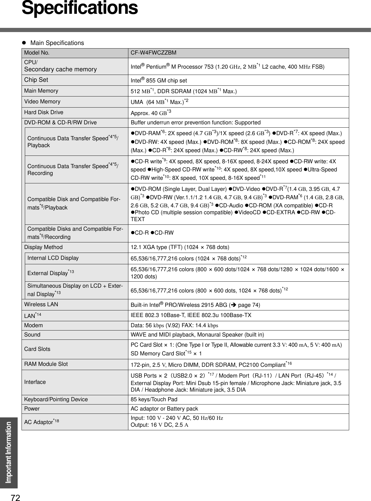 72Important InformationSpecificationszMain SpecificationsModel No. CF-W4FWCZZBMCPU/Secondary cache memory Intel® Pentium® M Processor 753 (1.20 GHz, 2 MB*1 L2 cache, 400 MHz FSB)Chip Set Intel® 855 GM chip setMain Memory 512 MB*1, DDR SDRAM (1024 MB*1 Max.)Video Memory UMA  (64 MB*1 Max.)*2Hard Disk Drive Approx. 40 GB*3DVD-ROM &amp; CD-R/RW Drive Buffer underrun error prevention function: SupportedContinuous Data Transfer Speed*4*5/PlaybackzDVD-RAM*6: 2X speed (4.7 GB*3)/1X speed (2.6 GB*3)zDVD-R*7: 4X speed (Max.) zDVD-RW: 4X speed (Max.) zDVD-ROM*8: 8X speed (Max.) zCD-ROM*8: 24X speed (Max.) zCD-R*8: 24X speed (Max.) zCD-RW*8: 24X speed (Max.)Continuous Data Transfer Speed*4*5/RecordingzCD-R write*9: 4X speed, 8X speed, 8-16X speed, 8-24X speed zCD-RW write: 4X speed zHigh-Speed CD-RW write*10: 4X speed, 8X speed,10X speed zUltra-Speed CD-RW write*10: 8X speed, 10X speed, 8-16X speed*11Compatible Disk and Compatible For-mats*5/PlaybackzDVD-ROM (Single Layer, Dual Layer) zDVD-Video zDVD-R*7(1.4 GB, 3.95 GB, 4.7GB)*3zDVD-RW (Ver.1.1/1.2 1.4 GB, 4.7 GB, 9.4 GB)*3zDVD-RAM*6 (1.4 GB, 2.8 GB,2.6 GB, 5.2 GB, 4.7 GB, 9.4 GB)*3zCD-Audio zCD-ROM (XA compatible) zCD-R zPhoto CD (multiple session compatible) zVideoCD zCD-EXTRA zCD-RW zCD-TEXTCompatible Disks and Compatible For-mats*5/Recording zCD-R zCD-RWDisplay Method 12.1 XGA type (TFT) (1024 × 768 dots)Internal LCD Display 65,536/16,777,216 colors (1024 × 768 dots)*12External Display*13 65,536/16,777,216 colors (800 × 600 dots/1024 × 768 dots/1280 × 1024 dots/1600 ×1200 dots)Simultaneous Display on LCD + Exter-nal Display*13 65,536/16,777,216 colors (800 × 600 dots, 1024 × 768 dots)*12Wireless LAN Built-in Intel® PRO/Wireless 2915 ABG (Îpage 74)LAN*14 IEEE 802.3 10Base-T, IEEE 802.3u 100Base-TXModem Data: 56 kbps (V.92) FAX: 14.4 kbpsSound WAVE and MIDI playback, Monaural Speaker (built in)Card Slots PC Card Slot ×1: (One Type I or Type II, Allowable current 3.3 V: 400 mA, 5 V: 400 mA)SD Memory Card Slot*15 ×1RAM Module Slot 172-pin, 2.5 V, Micro DIMM, DDR SDRAM, PC2100 Compliant*16Interface USB Ports ×2㧔USB2.0 ×2㧕*17 / Modem Port㧔RJ-11㧕/ LAN Port㧔RJ-45㧕*14 /External Display Port: Mini Dsub 15-pin female / Microphone Jack: Miniature jack, 3.5 DIA / Headphone Jack: Miniature jack, 3.5 DIAKeyboard/Pointing Device 85 keys/Touch PadPower AC adaptor or Battery packAC Adaptor*18 Input: 100 V- 240 VAC, 50 Hz/60 HzOutput: 16 V DC, 2.5 A