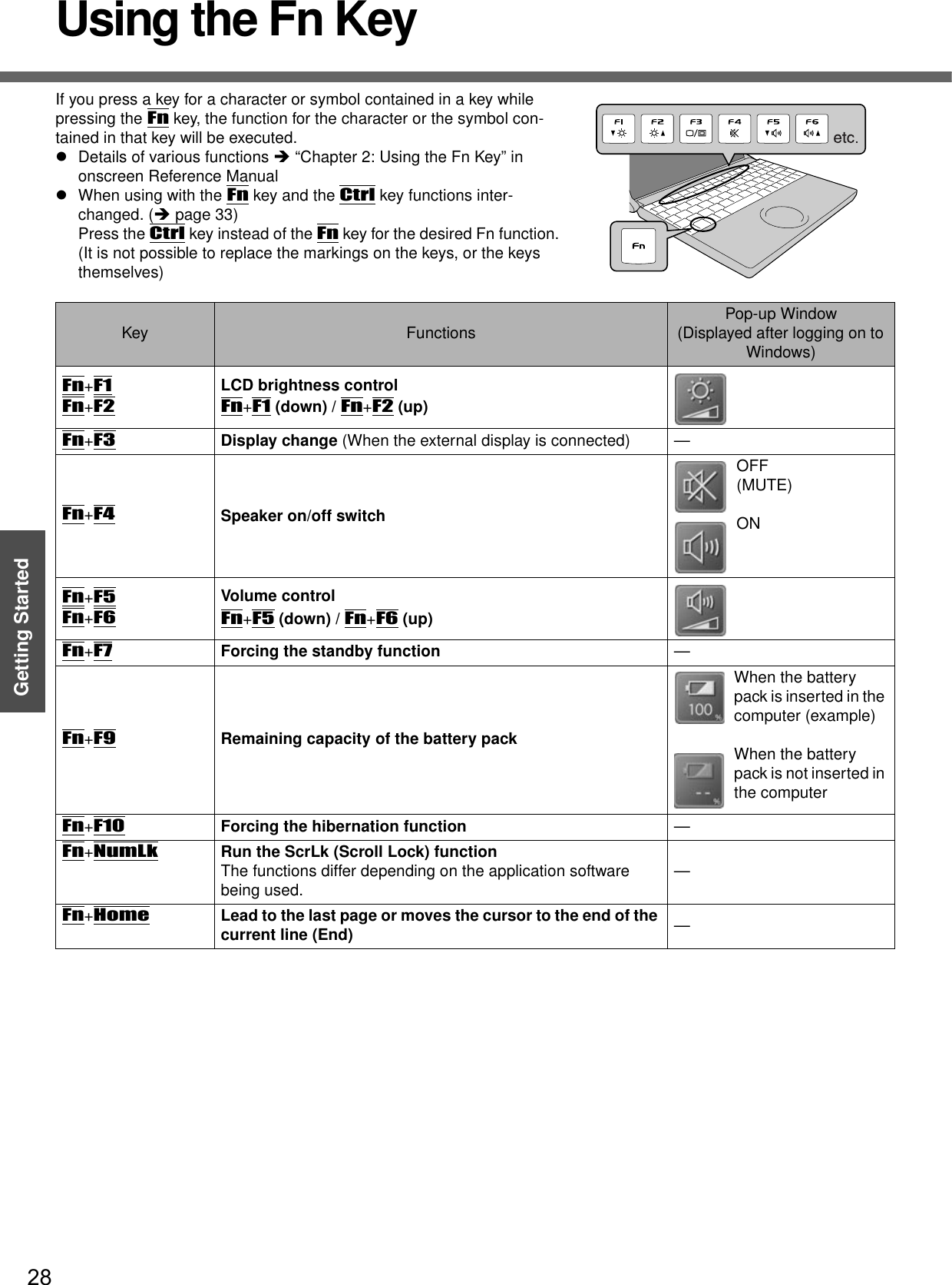 28Getting StartedUsing the Fn KeyIf you press a key for a character or symbol contained in a key while pressing the Fn key, the function for the character or the symbol con-tained in that key will be executed.zDetails of various functions Î “Chapter 2: Using the Fn Key” in onscreen Reference ManualzWhen using with the Fn key and the Ctrl key functions inter-changed. (Îpage 33)Press the Ctrl key instead of the Fn key for the desired Fn function.(It is not possible to replace the markings on the keys, or the keys themselves)Key Functions Pop-up Window(Displayed after logging on to Windows)Fn+F1Fn+F2LCD brightness controlFn+F1(down) / Fn+F2(up)Fn+F3Display change (When the external display is connected) —Fn+F4Speaker on/off switchOFF(MUTE)ONFn+F5Fn+F6Volume controlFn+F5(down) / Fn+F6(up)Fn+F7Forcing the standby function —Fn+F9Remaining capacity of the battery packWhen the battery pack is inserted in the computer (example)When the battery pack is not inserted in the computerFn+F10Forcing the hibernation function —Fn+NumLkRun the ScrLk (Scroll Lock) functionThe functions differ depending on the application software being used. —Fn+HomeLead to the last page or moves the cursor to the end of the current line (End) —