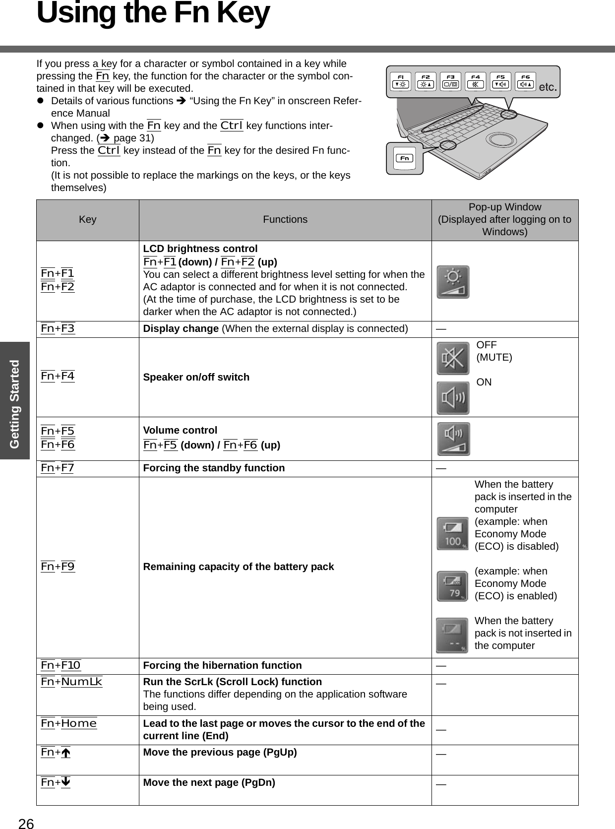 26Getting StartedUsing the Fn KeyIf you press a key for a character or symbol contained in a key while pressing the Fn key, the function for the character or the symbol con-tained in that key will be executed.zDetails of various functions Î “Using the Fn Key” in onscreen Refer-ence ManualzWhen using with the Fn key and the Ctrl key functions inter-changed. (Îpage 31)Press the Ctrl key instead of the Fn key for the desired Fn func-tion.(It is not possible to replace the markings on the keys, or the keys themselves)Key Functions Pop-up Window(Displayed after logging on to Windows)Fn+F1Fn+F2LCD brightness controlFn+F1 (down) / Fn+F2 (up)You can select a different brightness level setting for when the AC adaptor is connected and for when it is not connected.(At the time of purchase, the LCD brightness is set to be darker when the AC adaptor is not connected.)Fn+F3Display change (When the external display is connected) —Fn+F4Speaker on/off switchOFF(MUTE)ONFn+F5Fn+F6Volume controlFn+F5 (down) / Fn+F6 (up)Fn+F7Forcing the standby function —Fn+F9Remaining capacity of the battery packWhen the battery pack is inserted in the computer(example: when Economy Mode (ECO) is disabled)(example: when Economy Mode (ECO) is enabled)When the battery pack is not inserted in the computerFn+F10Forcing the hibernation function —Fn+NumLkRun the ScrLk (Scroll Lock) functionThe functions differ depending on the application software being used.—Fn+HomeLead to the last page or moves the cursor to the end of the current line (End) —Fn+ÏMove the previous page (PgUp) —Fn+ÐMove the next page (PgDn) —