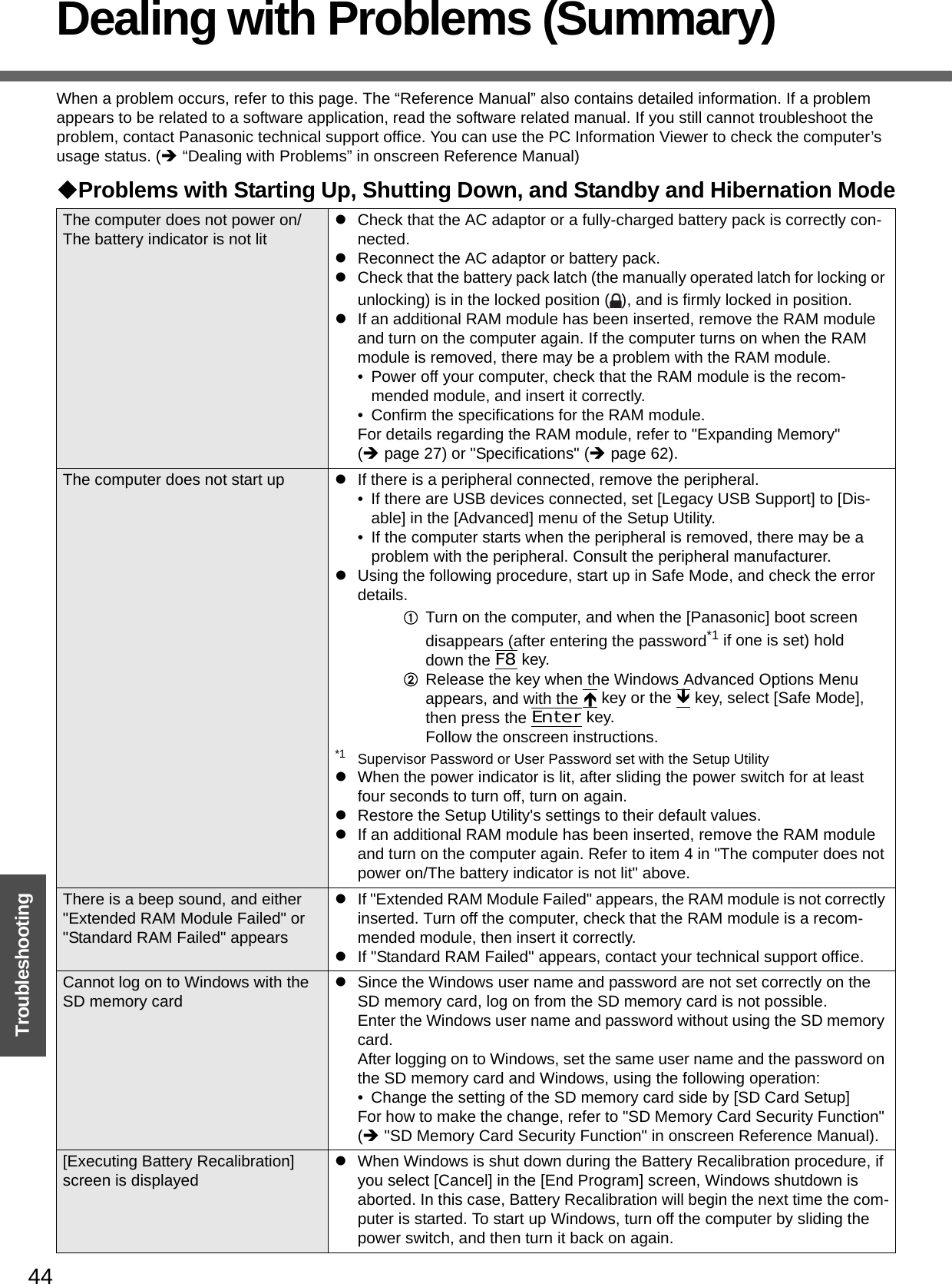 44TroubleshootingDealing with Problems (Summary)When a problem occurs, refer to this page. The “Reference Manual” also contains detailed information. If a problem appears to be related to a software application, read the software related manual. If you still cannot troubleshoot the problem, contact Panasonic technical support office. You can use the PC Information Viewer to check the computer’s usage status. (Î “Dealing with Problems” in onscreen Reference Manual)Problems with Starting Up, Shutting Down, and Standby and Hibernation ModeThe computer does not power on/The battery indicator is not litzCheck that the AC adaptor or a fully-charged battery pack is correctly con-nected.zReconnect the AC adaptor or battery pack.zCheck that the battery pack latch (the manually operated latch for locking or unlocking) is in the locked position ( ), and is firmly locked in position.zIf an additional RAM module has been inserted, remove the RAM module and turn on the computer again. If the computer turns on when the RAM module is removed, there may be a problem with the RAM module. • Power off your computer, check that the RAM module is the recom-mended module, and insert it correctly. • Confirm the specifications for the RAM module.For details regarding the RAM module, refer to &quot;Expanding Memory&quot; (Îpage 27) or &quot;Specifications&quot; (Îpage 62). The computer does not start up zIf there is a peripheral connected, remove the peripheral.• If there are USB devices connected, set [Legacy USB Support] to [Dis-able] in the [Advanced] menu of the Setup Utility. • If the computer starts when the peripheral is removed, there may be a problem with the peripheral. Consult the peripheral manufacturer.zUsing the following procedure, start up in Safe Mode, and check the error details.ATurn on the computer, and when the [Panasonic] boot screen disappears (after entering the password*1 if one is set) hold down the F8 key.BRelease the key when the Windows Advanced Options Menu appears, and with the Ï key or the Ð key, select [Safe Mode], then press the Enter key.Follow the onscreen instructions.*1 Supervisor Password or User Password set with the Setup UtilityzWhen the power indicator is lit, after sliding the power switch for at least four seconds to turn off, turn on again.zRestore the Setup Utility&apos;s settings to their default values.zIf an additional RAM module has been inserted, remove the RAM module and turn on the computer again. Refer to item 4 in &quot;The computer does not power on/The battery indicator is not lit&quot; above.There is a beep sound, and either &quot;Extended RAM Module Failed&quot; or &quot;Standard RAM Failed&quot; appearszIf &quot;Extended RAM Module Failed&quot; appears, the RAM module is not correctly inserted. Turn off the computer, check that the RAM module is a recom-mended module, then insert it correctly.zIf &quot;Standard RAM Failed&quot; appears, contact your technical support office.Cannot log on to Windows with the SD memory cardzSince the Windows user name and password are not set correctly on the SD memory card, log on from the SD memory card is not possible.Enter the Windows user name and password without using the SD memory card.After logging on to Windows, set the same user name and the password on the SD memory card and Windows, using the following operation:• Change the setting of the SD memory card side by [SD Card Setup]For how to make the change, refer to &quot;SD Memory Card Security Function&quot; (Î &quot;SD Memory Card Security Function&quot; in onscreen Reference Manual).[Executing Battery Recalibration] screen is displayedzWhen Windows is shut down during the Battery Recalibration procedure, if you select [Cancel] in the [End Program] screen, Windows shutdown is aborted. In this case, Battery Recalibration will begin the next time the com-puter is started. To start up Windows, turn off the computer by sliding the power switch, and then turn it back on again.