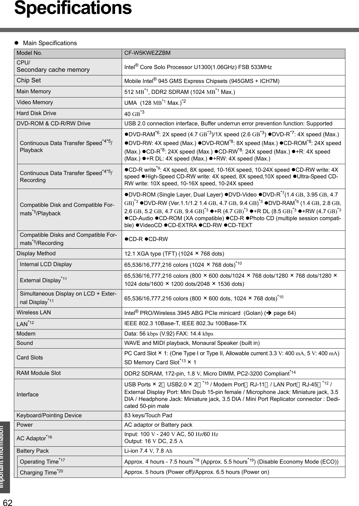 62Important InformationSpecificationszMain SpecificationsModel No. CF-W5KWEZZBMCPU/Secondary cache memory Intel® Core Solo Processor U1300(1.06GHz) FSB 533MHzChip Set Mobile Intel® 945 GMS Express Chipsets (945GMS + ICH7M)Main Memory 512 MB*1, DDR2 SDRAM (1024 MB*1 Max.)Video Memory UMA  (128 MB*1 Max.)*2Hard Disk Drive 40 GB*3DVD-ROM &amp; CD-R/RW Drive USB 2.0 connection interface, Buffer underrun error prevention function: SupportedContinuous Data Transfer Speed*4*5/ PlaybackzDVD-RAM*6: 2X speed (4.7 GB*3)/1X speed (2.6 GB*3) zDVD-R*7: 4X speed (Max.) zDVD-RW: 4X speed (Max.) zDVD-ROM*8: 8X speed (Max.) zCD-ROM*8: 24X speed (Max.) zCD-R*8: 24X speed (Max.) zCD-RW*8: 24X speed (Max.) z+R: 4X speed (Max.) z+R DL: 4X speed (Max.) z+RW: 4X speed (Max.)Continuous Data Transfer Speed*4*5/ RecordingzCD-R write*9: 4X speed, 8X speed, 10-16X speed, 10-24X speed zCD-RW write: 4X speed zHigh-Speed CD-RW write: 4X speed, 8X speed,10X speed zUltra-Speed CD-RW write: 10X speed, 10-16X speed, 10-24X speedCompatible Disk and Compatible For-mats*5/PlaybackzDVD-ROM (Single Layer, Dual Layer) zDVD-Video zDVD-R*7(1.4 GB, 3.95 GB, 4.7 GB)*3 zDVD-RW (Ver.1.1/1.2 1.4 GB, 4.7 GB, 9.4 GB)*3 zDVD-RAM*6 (1.4 GB, 2.8 GB, 2.6 GB, 5.2 GB, 4.7 GB, 9.4 GB)*3 z+R (4.7 GB)*3 z+R DL (8.5 GB)*3 z+RW (4.7 GB)*3 zCD-Audio zCD-ROM (XA compatible) zCD-R zPhoto CD (multiple session compati-ble) zVideoCD zCD-EXTRA zCD-RW zCD-TEXTCompatible Disks and Compatible For-mats*5/Recording zCD-R zCD-RWDisplay Method 12.1 XGA type (TFT) (1024 × 768 dots)Internal LCD Display 65,536/16,777,216 colors (1024 × 768 dots)*10External Display*11 65,536/16,777,216 colors (800 × 600 dots/1024 × 768 dots/1280 × 768 dots/1280 × 1024 dots/1600 × 1200 dots/2048 × 1536 dots)Simultaneous Display on LCD + Exter-nal Display*11 65,536/16,777,216 colors (800 × 600 dots, 1024 × 768 dots)*10Wireless LAN Intel® PRO/Wireless 3945 ABG PCIe minicard  (Golan) (Îpage 64)LAN*12 IEEE 802.3 10Base-T, IEEE 802.3u 100Base-TXModem Data: 56 kbps (V.92) FAX: 14.4 kbpsSound WAVE and MIDI playback, Monaural Speaker (built in)Card Slots PC Card Slot × 1: (One Type I or Type II, Allowable current 3.3 V: 400 mA, 5 V: 400 mA)SD Memory Card Slot*13 × 1RAM Module Slot DDR2 SDRAM, 172-pin, 1.8 V, Micro DIMM, PC2-3200 Compliant*14InterfaceUSB Ports × 2（USB2.0 × 2）*15 / Modem Port（RJ-11）/ LAN Port（RJ-45）*12 /External Display Port: Mini Dsub 15-pin female / Microphone Jack: Miniature jack, 3.5 DIA / Headphone Jack: Miniature jack, 3.5 DIA / Mini Port Replicator connector : Dedi-cated 50-pin maleKeyboard/Pointing Device 83 keys/Touch PadPower AC adaptor or Battery packAC Adaptor*16 Input: 100 V - 240 V AC, 50 Hz/60 Hz Output: 16 V DC, 2.5 ABattery Pack Li-ion 7.4 V, 7.8 AhOperating Time*17 Approx. 4 hours - 7.5 hours*18 (Approx. 5.5 hours*19) (Disable Economy Mode (ECO))Charging Time*20 Approx. 5 hours (Power off)/Approx. 6.5 hours (Power on)