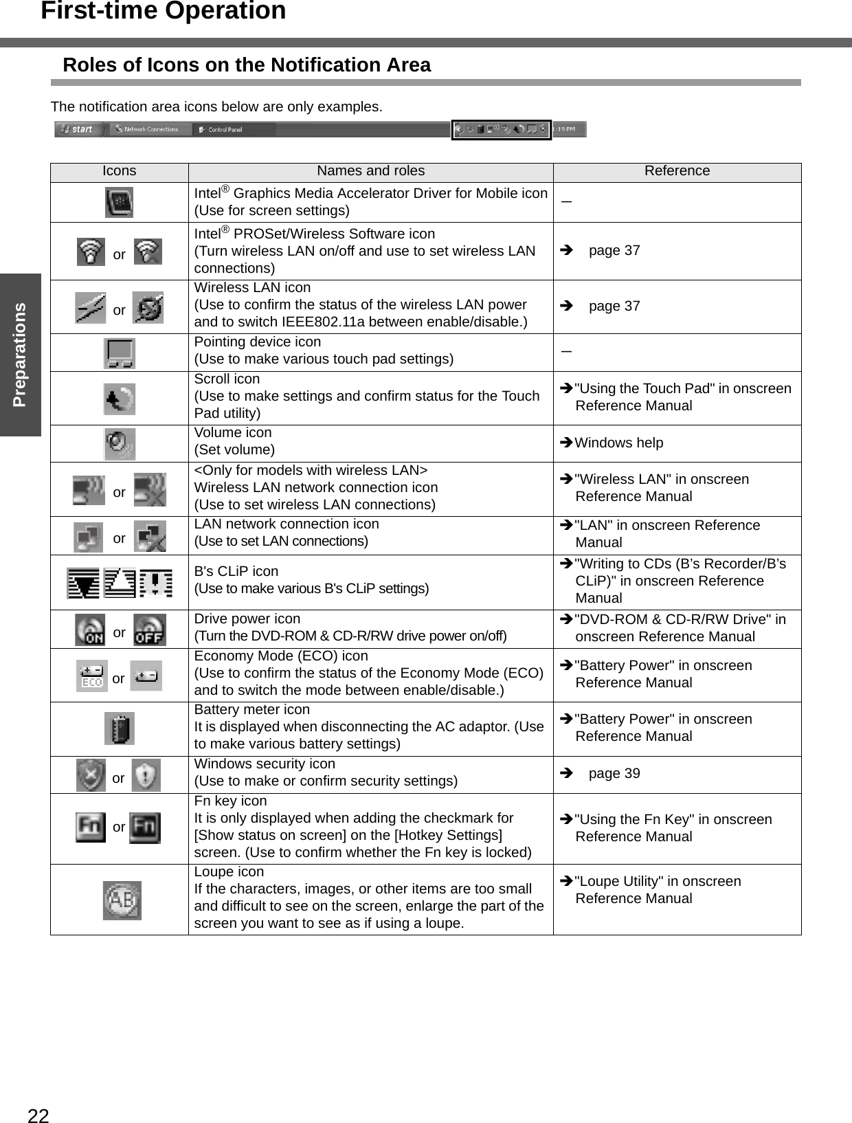 22Getting StartedPreparationsRoles of Icons on the Notification AreaThe notification area icons below are only examples.Icons Names and roles ReferenceIntel® Graphics Media Accelerator Driver for Mobile icon(Use for screen settings) － or Intel® PROSet/Wireless Software icon(Turn wireless LAN on/off and use to set wireless LAN connections)Îpage 37 or Wireless LAN icon(Use to confirm the status of the wireless LAN power and to switch IEEE802.11a between enable/disable.)Îpage 37Pointing device icon(Use to make various touch pad settings) －Scroll icon(Use to make settings and confirm status for the Touch Pad utility)Î&quot;Using the Touch Pad&quot; in onscreen Reference ManualVolume icon(Set volume) ÎWindows help or &lt;Only for models with wireless LAN&gt;Wireless LAN network connection icon(Use to set wireless LAN connections)Î&quot;Wireless LAN&quot; in onscreen Reference Manual or  LAN network connection icon(Use to set LAN connections) Î&quot;LAN&quot; in onscreen Reference ManualB&apos;s CLiP icon(Use to make various B&apos;s CLiP settings)Î&quot;Writing to CDs (B’s Recorder/B’s CLiP)&quot; in onscreen Reference Manual or  Drive power icon(Turn the DVD-ROM &amp; CD-R/RW drive power on/off)Î&quot;DVD-ROM &amp; CD-R/RW Drive&quot; in onscreen Reference Manual or Economy Mode (ECO) icon(Use to confirm the status of the Economy Mode (ECO) and to switch the mode between enable/disable.)Î&quot;Battery Power&quot; in onscreen Reference ManualBattery meter iconIt is displayed when disconnecting the AC adaptor. (Use to make various battery settings)Î&quot;Battery Power&quot; in onscreen Reference Manual or  Windows security icon(Use to make or confirm security settings) Îpage 39 or Fn key iconIt is only displayed when adding the checkmark for [Show status on screen] on the [Hotkey Settings] screen. (Use to confirm whether the Fn key is locked)Î&quot;Using the Fn Key&quot; in onscreen Reference Manual Loupe iconIf the characters, images, or other items are too small and difficult to see on the screen, enlarge the part of the screen you want to see as if using a loupe.Î&quot;Loupe Utility&quot; in onscreen Reference ManualFirst-time Operation