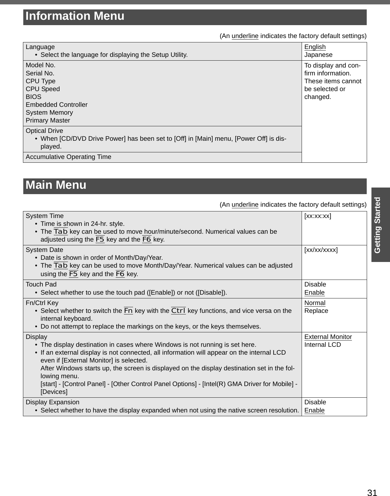 31Getting StartedInformation Menu(An underline indicates the factory default settings)Language• Select the language for displaying the Setup Utility. EnglishJapaneseModel No.Serial No.CPU TypeCPU SpeedBIOSEmbedded ControllerSystem MemoryPrimary MasterTo display and con-firm information.  These items cannot be selected or changed.Optical Drive• When [CD/DVD Drive Power] has been set to [Off] in [Main] menu, [Power Off] is dis-played.Accumulative Operating TimeMain Menu(An underline indicates the factory default settings)System Time• Time is shown in 24-hr. style.•The Tab key can be used to move hour/minute/second. Numerical values can be adjusted using the F5 key and the F6 key.[xx:xx:xx]System Date• Date is shown in order of Month/Day/Year.•The Tab key can be used to move Month/Day/Year. Numerical values can be adjusted using the F5 key and the F6 key.[xx/xx/xxxx]Touch Pad• Select whether to use the touch pad ([Enable]) or not ([Disable]). DisableEnableFn/Ctrl Key• Select whether to switch the Fn key with the Ctrl key functions, and vice versa on the internal keyboard.• Do not attempt to replace the markings on the keys, or the keys themselves.NormalReplaceDisplay• The display destination in cases where Windows is not running is set here.• If an external display is not connected, all information will appear on the internal LCD even if [External Monitor] is selected.After Windows starts up, the screen is displayed on the display destination set in the fol-lowing menu.[start] - [Control Panel] - [Other Control Panel Options] - [Intel(R) GMA Driver for Mobile] - [Devices]External MonitorInternal LCDDisplay Expansion• Select whether to have the display expanded when not using the native screen resolution. DisableEnable