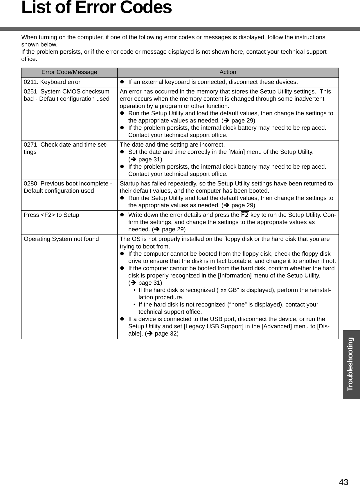 43TroubleshootingList of Error CodesWhen turning on the computer, if one of the following error codes or messages is displayed, follow the instructions shown below.If the problem persists, or if the error code or message displayed is not shown here, contact your technical support office.Error Code/Message Action0211: Keyboard error zIf an external keyboard is connected, disconnect these devices.0251: System CMOS checksum bad - Default configuration used An error has occurred in the memory that stores the Setup Utility settings.  This error occurs when the memory content is changed through some inadvertent operation by a program or other function. zRun the Setup Utility and load the default values, then change the settings to the appropriate values as needed. (Îpage 29)zIf the problem persists, the internal clock battery may need to be replaced. Contact your technical support office.0271: Check date and time set-tings The date and time setting are incorrect.zSet the date and time correctly in the [Main] menu of the Setup Utility. (Îpage 31)zIf the problem persists, the internal clock battery may need to be replaced. Contact your technical support office.0280: Previous boot incomplete - Default configuration used Startup has failed repeatedly, so the Setup Utility settings have been returned to their default values, and the computer has been booted.zRun the Setup Utility and load the default values, then change the settings to the appropriate values as needed. (Îpage 29)Press &lt;F2&gt; to Setup zWrite down the error details and press the F2 key to run the Setup Utility. Con-firm the settings, and change the settings to the appropriate values as needed. (Îpage 29)Operating System not found The OS is not properly installed on the floppy disk or the hard disk that you are trying to boot from.zIf the computer cannot be booted from the floppy disk, check the floppy disk drive to ensure that the disk is in fact bootable, and change it to another if not.zIf the computer cannot be booted from the hard disk, confirm whether the hard disk is properly recognized in the [Information] menu of the Setup Utility. (Îpage 31)• If the hard disk is recognized (“xx GB” is displayed), perform the reinstal-lation procedure. • If the hard disk is not recognized (“none” is displayed), contact your technical support office.zIf a device is connected to the USB port, disconnect the device, or run the Setup Utility and set [Legacy USB Support] in the [Advanced] menu to [Dis-able]. (Îpage 32)