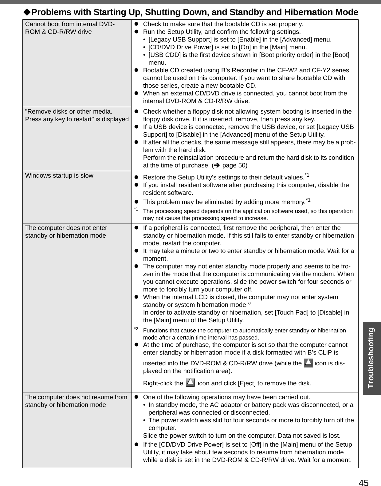 45TroubleshootingCannot boot from internal DVD-ROM &amp; CD-R/RW drivezCheck to make sure that the bootable CD is set properly.zRun the Setup Utility, and confirm the following settings.• [Legacy USB Support] is set to [Enable] in the [Advanced] menu.• [CD/DVD Drive Power] is set to [On] in the [Main] menu.• [USB CDD] is the first device shown in [Boot priority order] in the [Boot] menu.zBootable CD created using B’s Recorder in the CF-W2 and CF-Y2 series cannot be used on this computer. If you want to share bootable CD with those series, create a new bootable CD.zWhen an external CD/DVD drive is connected, you cannot boot from the internal DVD-ROM &amp; CD-R/RW drive. &quot;Remove disks or other media. Press any key to restart&quot; is displayedzCheck whether a floppy disk not allowing system booting is inserted in the floppy disk drive. If it is inserted, remove, then press any key.zIf a USB device is connected, remove the USB device, or set [Legacy USB Support] to [Disable] in the [Advanced] menu of the Setup Utility. zIf after all the checks, the same message still appears, there may be a prob-lem with the hard disk.Perform the reinstallation procedure and return the hard disk to its condition at the time of purchase. (Îpage 50)Windows startup is slow zRestore the Setup Utility&apos;s settings to their default values.*1zIf you install resident software after purchasing this computer, disable the resident software.zThis problem may be eliminated by adding more memory.*1*1 The processing speed depends on the application software used, so this operation may not cause the processing speed to increase.The computer does not enter standby or hibernation modezIf a peripheral is connected, first remove the peripheral, then enter the standby or hibernation mode. If this still fails to enter standby or hibernation mode, restart the computer.zIt may take a minute or two to enter standby or hibernation mode. Wait for a moment.zThe computer may not enter standby mode properly and seems to be fro-zen in the mode that the computer is communicating via the modem. When you cannot execute operations, slide the power switch for four seconds or more to forcibly turn your computer off.zWhen the internal LCD is closed, the computer may not enter system standby or system hibernation mode.*2In order to activate standby or hibernation, set [Touch Pad] to [Disable] in the [Main] menu of the Setup Utility. *2 Functions that cause the computer to automatically enter standby or hibernation mode after a certain time interval has passed.zAt the time of purchase, the computer is set so that the computer cannot enter standby or hibernation mode if a disk formatted with B’s CLiP is inserted into the DVD-ROM &amp; CD-R/RW drive (while the   icon is dis-played on the notification area).Right-click the   icon and click [Eject] to remove the disk.The computer does not resume from standby or hibernation modezOne of the following operations may have been carried out.• In standby mode, the AC adaptor or battery pack was disconnected, or a peripheral was connected or disconnected.• The power switch was slid for four seconds or more to forcibly turn off the computer.Slide the power switch to turn on the computer. Data not saved is lost.zIf the [CD/DVD Drive Power] is set to [Off] in the [Main] menu of the Setup Utility, it may take about few seconds to resume from hibernation mode while a disk is set in the DVD-ROM &amp; CD-R/RW drive. Wait for a moment.Problems with Starting Up, Shutting Down, and Standby and Hibernation Mode