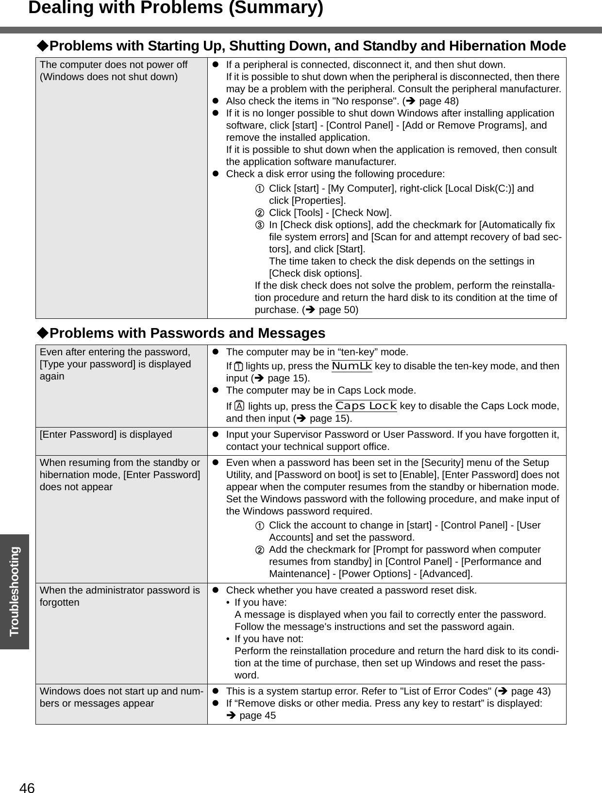 Dealing with Problems (Summary)46TroubleshootingThe computer does not power off (Windows does not shut down)zIf a peripheral is connected, disconnect it, and then shut down.If it is possible to shut down when the peripheral is disconnected, then there may be a problem with the peripheral. Consult the peripheral manufacturer.zAlso check the items in &quot;No response&quot;. (Îpage 48)zIf it is no longer possible to shut down Windows after installing application software, click [start] - [Control Panel] - [Add or Remove Programs], and remove the installed application.If it is possible to shut down when the application is removed, then consult the application software manufacturer.zCheck a disk error using the following procedure:AClick [start] - [My Computer], right-click [Local Disk(C:)] and click [Properties].BClick [Tools] - [Check Now].CIn [Check disk options], add the checkmark for [Automatically fix file system errors] and [Scan for and attempt recovery of bad sec-tors], and click [Start].The time taken to check the disk depends on the settings in [Check disk options].If the disk check does not solve the problem, perform the reinstalla-tion procedure and return the hard disk to its condition at the time of purchase. (Îpage 50)Problems with Passwords and MessagesEven after entering the password, [Type your password] is displayed againzThe computer may be in “ten-key” mode.If   lights up, press the NumLk key to disable the ten-key mode, and then input (Îpage 15).zThe computer may be in Caps Lock mode.If   lights up, press the CapsLock key to disable the Caps Lock mode, and then input (Îpage 15).[Enter Password] is displayed zInput your Supervisor Password or User Password. If you have forgotten it, contact your technical support office.When resuming from the standby or hibernation mode, [Enter Password] does not appearzEven when a password has been set in the [Security] menu of the Setup Utility, and [Password on boot] is set to [Enable], [Enter Password] does not appear when the computer resumes from the standby or hibernation mode. Set the Windows password with the following procedure, and make input of the Windows password required.AClick the account to change in [start] - [Control Panel] - [User Accounts] and set the password.BAdd the checkmark for [Prompt for password when computer resumes from standby] in [Control Panel] - [Performance and Maintenance] - [Power Options] - [Advanced].When the administrator password is forgottenzCheck whether you have created a password reset disk.• If you have:A message is displayed when you fail to correctly enter the password. Follow the message&apos;s instructions and set the password again.• If you have not:Perform the reinstallation procedure and return the hard disk to its condi-tion at the time of purchase, then set up Windows and reset the pass-word.Windows does not start up and num-bers or messages appearzThis is a system startup error. Refer to &quot;List of Error Codes&quot; (Îpage 43)zIf “Remove disks or other media. Press any key to restart” is displayed: Îpage 45Problems with Starting Up, Shutting Down, and Standby and Hibernation Mode