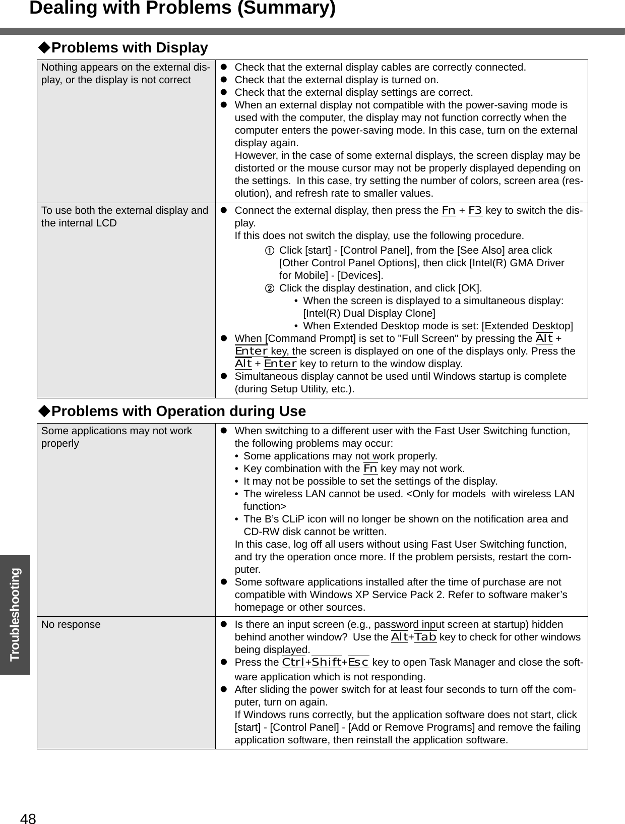 Dealing with Problems (Summary)48TroubleshootingNothing appears on the external dis-play, or the display is not correctzCheck that the external display cables are correctly connected.zCheck that the external display is turned on.zCheck that the external display settings are correct.zWhen an external display not compatible with the power-saving mode is used with the computer, the display may not function correctly when the computer enters the power-saving mode. In this case, turn on the external display again.However, in the case of some external displays, the screen display may be distorted or the mouse cursor may not be properly displayed depending on the settings.  In this case, try setting the number of colors, screen area (res-olution), and refresh rate to smaller values.To use both the external display and the internal LCDzConnect the external display, then press the Fn + F3 key to switch the dis-play.If this does not switch the display, use the following procedure.AClick [start] - [Control Panel], from the [See Also] area click [Other Control Panel Options], then click [Intel(R) GMA Driver for Mobile] - [Devices]. BClick the display destination, and click [OK].• When the screen is displayed to a simultaneous display: [Intel(R) Dual Display Clone]• When Extended Desktop mode is set: [Extended Desktop] zWhen [Command Prompt] is set to &quot;Full Screen&quot; by pressing the Alt + Enter key, the screen is displayed on one of the displays only. Press the Alt + Enter key to return to the window display.zSimultaneous display cannot be used until Windows startup is complete (during Setup Utility, etc.).Problems with Operation during UseSome applications may not work properlyzWhen switching to a different user with the Fast User Switching function, the following problems may occur:• Some applications may not work properly.• Key combination with the Fn key may not work.• It may not be possible to set the settings of the display.• The wireless LAN cannot be used. &lt;Only for models  with wireless LAN function&gt;• The B’s CLiP icon will no longer be shown on the notification area and CD-RW disk cannot be written.In this case, log off all users without using Fast User Switching function, and try the operation once more. If the problem persists, restart the com-puter.zSome software applications installed after the time of purchase are not compatible with Windows XP Service Pack 2. Refer to software maker’s homepage or other sources.No response zIs there an input screen (e.g., password input screen at startup) hidden behind another window?  Use the Alt+Tab key to check for other windows being displayed.zPress the Ctrl+Shift+Esc key to open Task Manager and close the soft-ware application which is not responding.zAfter sliding the power switch for at least four seconds to turn off the com-puter, turn on again.If Windows runs correctly, but the application software does not start, click [start] - [Control Panel] - [Add or Remove Programs] and remove the failing application software, then reinstall the application software.Problems with Display