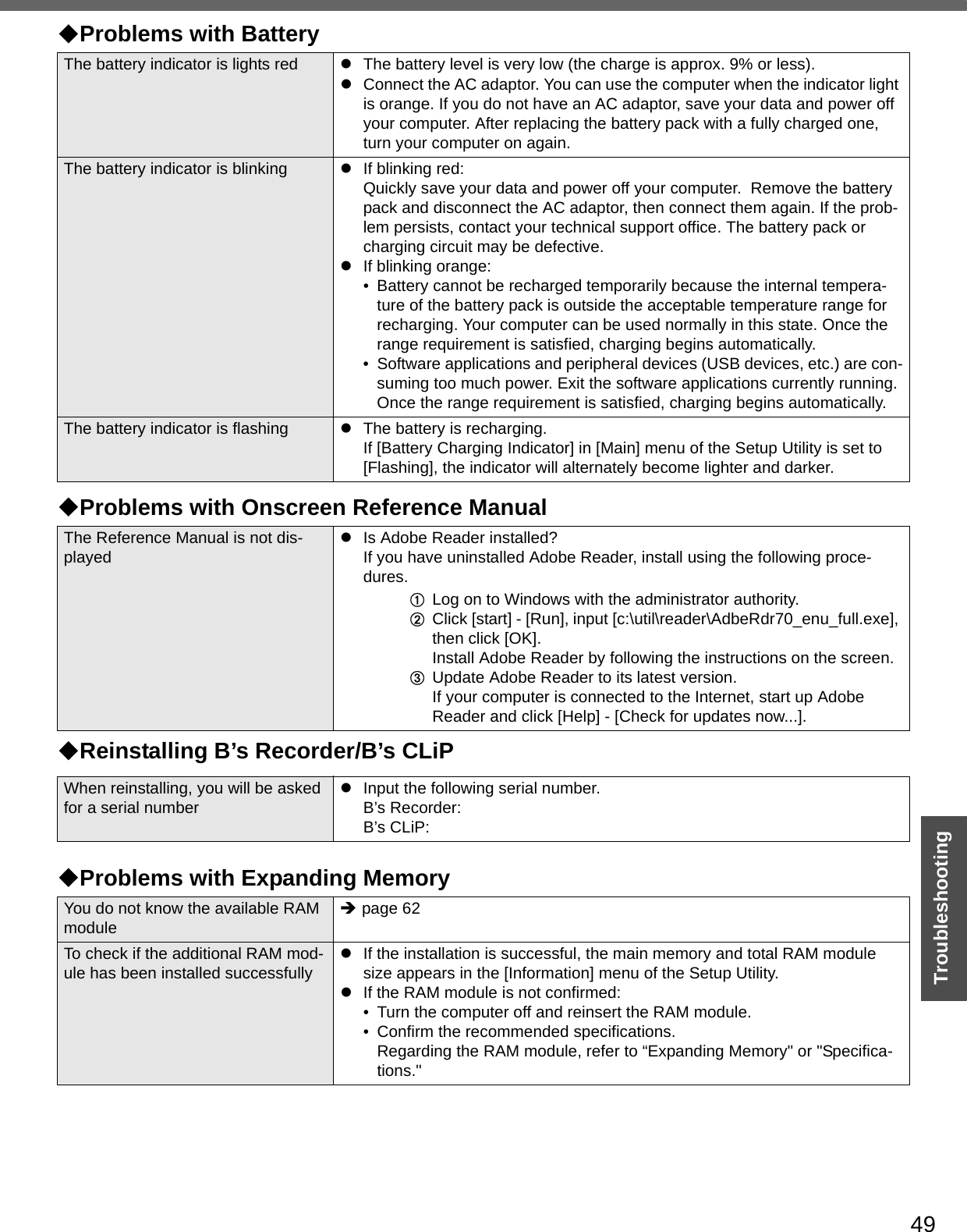 49TroubleshootingProblems with BatteryThe battery indicator is lights red zThe battery level is very low (the charge is approx. 9% or less).zConnect the AC adaptor. You can use the computer when the indicator light is orange. If you do not have an AC adaptor, save your data and power off your computer. After replacing the battery pack with a fully charged one, turn your computer on again.The battery indicator is blinking zIf blinking red:Quickly save your data and power off your computer.  Remove the battery pack and disconnect the AC adaptor, then connect them again. If the prob-lem persists, contact your technical support office. The battery pack or charging circuit may be defective.zIf blinking orange:• Battery cannot be recharged temporarily because the internal tempera-ture of the battery pack is outside the acceptable temperature range for recharging. Your computer can be used normally in this state. Once the range requirement is satisfied, charging begins automatically.• Software applications and peripheral devices (USB devices, etc.) are con-suming too much power. Exit the software applications currently running. Once the range requirement is satisfied, charging begins automatically.The battery indicator is flashing zThe battery is recharging. If [Battery Charging Indicator] in [Main] menu of the Setup Utility is set to [Flashing], the indicator will alternately become lighter and darker.Problems with Onscreen Reference ManualThe Reference Manual is not dis-playedzIs Adobe Reader installed?If you have uninstalled Adobe Reader, install using the following proce-dures.ALog on to Windows with the administrator authority.BClick [start] - [Run], input [c:\util\reader\AdbeRdr70_enu_full.exe], then click [OK].Install Adobe Reader by following the instructions on the screen.CUpdate Adobe Reader to its latest version.If your computer is connected to the Internet, start up Adobe Reader and click [Help] - [Check for updates now...].Reinstalling B’s Recorder/B’s CLiPWhen reinstalling, you will be asked for a serial numberzInput the following serial number.B’s Recorder: B’s CLiP:Problems with Expanding MemoryYou do not know the available RAM moduleÎpage 62To check if the additional RAM mod-ule has been installed successfullyzIf the installation is successful, the main memory and total RAM module size appears in the [Information] menu of the Setup Utility.zIf the RAM module is not confirmed:• Turn the computer off and reinsert the RAM module.• Confirm the recommended specifications.Regarding the RAM module, refer to “Expanding Memory&quot; or &quot;Specifica-tions.&quot;