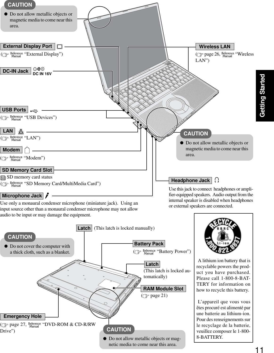 11Getting Started( page 21)(    “Battery Power”)Use only a monaural condenser microphone (miniature jack).  Using aninput source other than a monaural condenser microphone may not allowaudio to be input or may damage the equipment.Microphone JackUse this jack to connect  headphones or ampli-fier-equipped speakers.  Audio output from theinternal speaker is disabled when headphonesor external speakers are connected.(    “USB Devices”)(    “External Display”)USB PortsDC-IN Jack DC IN 16VExternal Display Port( page 26,   “WirelessLAN”)( page 27,   “DVD-ROM &amp; CD-R/RWDrive”)LatchLatch(This latch is locked au-tomatically)Wireless LAN(This latch is locked manually)A lithium ion battery that isrecyclable powers the prod-uct you have purchased.Please call 1-800-8-BAT-TERY for information onhow to recycle this battery.L’appareil que vous vousêtes procuré est alimenté parune batterie au lithium-ion.Pour des renseignements surle recyclage de la batterie,veuillez composer le 1-800-8-BATTERY.(    “Modem”)Modem SD memory card status(    “SD Memory Card/MultiMedia Card”)(    “LAN”)LANHeadphone JackSD Memory Card SlotEmergency HoleCAUTIONDo not cover the computer witha thick cloth, such as a blanket.Battery PackRAM Module SlotDo not allow metallic objects or mag-netic media to come near this area.CAUTIONDo not allow metallic objects ormagnetic media to come near thisarea.CAUTIONDo not allow metallic objects ormagnetic media to come near thisarea.CAUTION