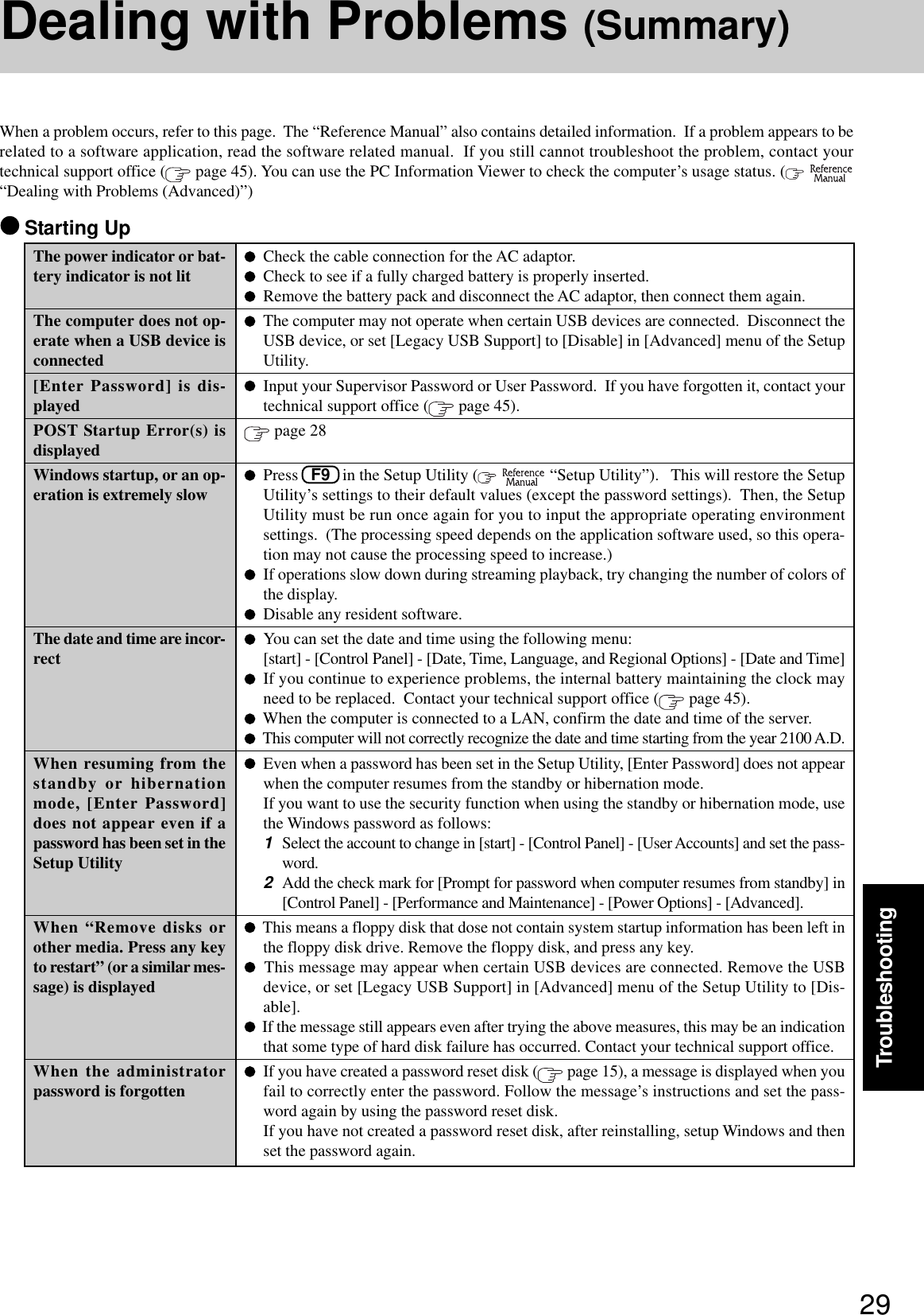 29TroubleshootingDealing with Problems (Summary)When a problem occurs, refer to this page.  The “Reference Manual” also contains detailed information.  If a problem appears to berelated to a software application, read the software related manual.  If you still cannot troubleshoot the problem, contact yourtechnical support office (  page 45). You can use the PC Information Viewer to check the computer’s usage status. (  “Dealing with Problems (Advanced)”)The power indicator or bat-tery indicator is not litThe computer does not op-erate when a USB device isconnected[Enter Password] is dis-playedPOST Startup Error(s) isdisplayedWindows startup, or an op-eration is extremely slowThe date and time are incor-rectWhen resuming from thestandby or hibernationmode, [Enter Password]does not appear even if apassword has been set in theSetup UtilityWhen “Remove disks orother media. Press any keyto restart” (or a similar mes-sage) is displayedWhen the administratorpassword is forgottenCheck the cable connection for the AC adaptor.Check to see if a fully charged battery is properly inserted.Remove the battery pack and disconnect the AC adaptor, then connect them again.The computer may not operate when certain USB devices are connected.  Disconnect theUSB device, or set [Legacy USB Support] to [Disable] in [Advanced] menu of the SetupUtility.Input your Supervisor Password or User Password.  If you have forgotten it, contact yourtechnical support office (  page 45). page 28Press   F9   in the Setup Utility (   “Setup Utility”).   This will restore the SetupUtility’s settings to their default values (except the password settings).  Then, the SetupUtility must be run once again for you to input the appropriate operating environmentsettings.  (The processing speed depends on the application software used, so this opera-tion may not cause the processing speed to increase.)If operations slow down during streaming playback, try changing the number of colors ofthe display.Disable any resident software.You can set the date and time using the following menu:[start] - [Control Panel] - [Date, Time, Language, and Regional Options] - [Date and Time]If you continue to experience problems, the internal battery maintaining the clock mayneed to be replaced.  Contact your technical support office (  page 45).  When the computer is connected to a LAN, confirm the date and time of the server.  This computer will not correctly recognize the date and time starting from the year 2100 A.D.Even when a password has been set in the Setup Utility, [Enter Password] does not appearwhen the computer resumes from the standby or hibernation mode.If you want to use the security function when using the standby or hibernation mode, usethe Windows password as follows:1Select the account to change in [start] - [Control Panel] - [User Accounts] and set the pass-word.2Add the check mark for [Prompt for password when computer resumes from standby] in[Control Panel] - [Performance and Maintenance] - [Power Options] - [Advanced]. This means a floppy disk that dose not contain system startup information has been left inthe floppy disk drive. Remove the floppy disk, and press any key. This message may appear when certain USB devices are connected. Remove the USBdevice, or set [Legacy USB Support] in [Advanced] menu of the Setup Utility to [Dis-able]. If the message still appears even after trying the above measures, this may be an indicationthat some type of hard disk failure has occurred. Contact your technical support office.If you have created a password reset disk (  page 15), a message is displayed when youfail to correctly enter the password. Follow the message’s instructions and set the pass-word again by using the password reset disk.If you have not created a password reset disk, after reinstalling, setup Windows and thenset the password again. Starting Up