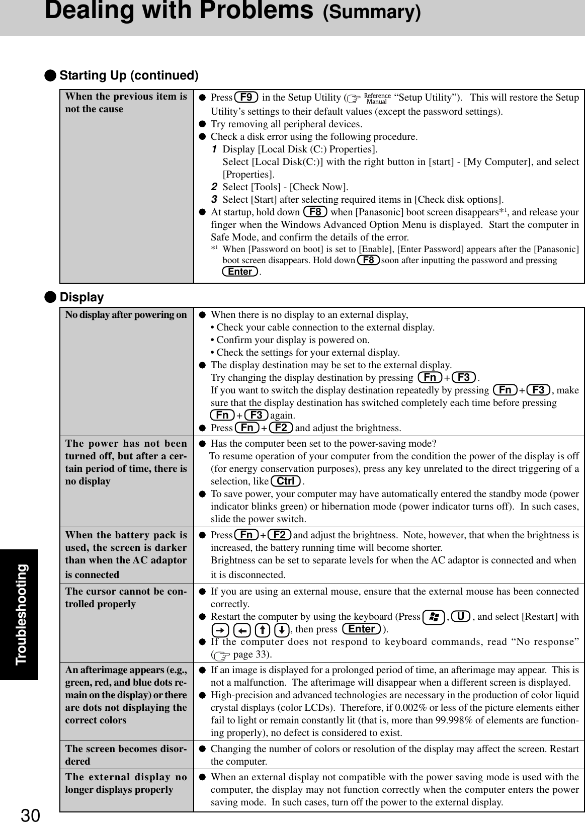 30TroubleshootingDealing with Problems (Summary)No display after powering onThe power has not beenturned off, but after a cer-tain period of time, there isno displayWhen the battery pack isused, the screen is darkerthan when the AC adaptoris connectedThe cursor cannot be con-trolled properlyAn afterimage appears (e.g.,green, red, and blue dots re-main on the display) or thereare dots not displaying thecorrect colorsThe screen becomes disor-deredThe external display nolonger displays properlyWhen there is no display to an external display,• Check your cable connection to the external display.• Confirm your display is powered on.• Check the settings for your external display.The display destination may be set to the external display.Try changing the display destination by pressing    Fn   +   F3   .If you want to switch the display destination repeatedly by pressing    Fn   +   F3   , makesure that the display destination has switched completely each time before pressing  Fn   +   F3   again.Press   Fn   +   F2   and adjust the brightness.Has the computer been set to the power-saving mode?    To resume operation of your computer from the condition the power of the display is off(for energy conservation purposes), press any key unrelated to the direct triggering of aselection, like   Ctrl   .To save power, your computer may have automatically entered the standby mode (powerindicator blinks green) or hibernation mode (power indicator turns off).  In such cases,slide the power switch.Press   Fn   +   F2   and adjust the brightness.  Note, however, that when the brightness isincreased, the battery running time will become shorter.Brightness can be set to separate levels for when the AC adaptor is connected and whenit is disconnected.If you are using an external mouse, ensure that the external mouse has been connectedcorrectly.Restart the computer by using the keyboard (Press       ,   U   , and select [Restart] with                       , then press    Enter   ).If the computer does not respond to keyboard commands, read “No response”( page 33).If an image is displayed for a prolonged period of time, an afterimage may appear.  This isnot a malfunction.  The afterimage will disappear when a different screen is displayed.High-precision and advanced technologies are necessary in the production of color liquidcrystal displays (color LCDs).  Therefore, if 0.002% or less of the picture elements eitherfail to light or remain constantly lit (that is, more than 99.998% of elements are function-ing properly), no defect is considered to exist.Changing the number of colors or resolution of the display may affect the screen. Restartthe computer.When an external display not compatible with the power saving mode is used with thecomputer, the display may not function correctly when the computer enters the powersaving mode.  In such cases, turn off the power to the external display. DisplayWhen the previous item isnot the cause Press   F9    in the Setup Utility (   “Setup Utility”).   This will restore the SetupUtility’s settings to their default values (except the password settings).Try removing all peripheral devices.Check a disk error using the following procedure.1Display [Local Disk (C:) Properties].Select [Local Disk(C:)] with the right button in [start] - [My Computer], and select[Properties].2Select [Tools] - [Check Now].3Select [Start] after selecting required items in [Check disk options].At startup, hold down    F8    when [Panasonic] boot screen disappears*1, and release yourfinger when the Windows Advanced Option Menu is displayed.  Start the computer inSafe Mode, and confirm the details of the error.*1When [Password on boot] is set to [Enable], [Enter Password] appears after the [Panasonic]boot screen disappears. Hold down   F8   soon after inputting the password and pressing  Enter   . Starting Up (continued)