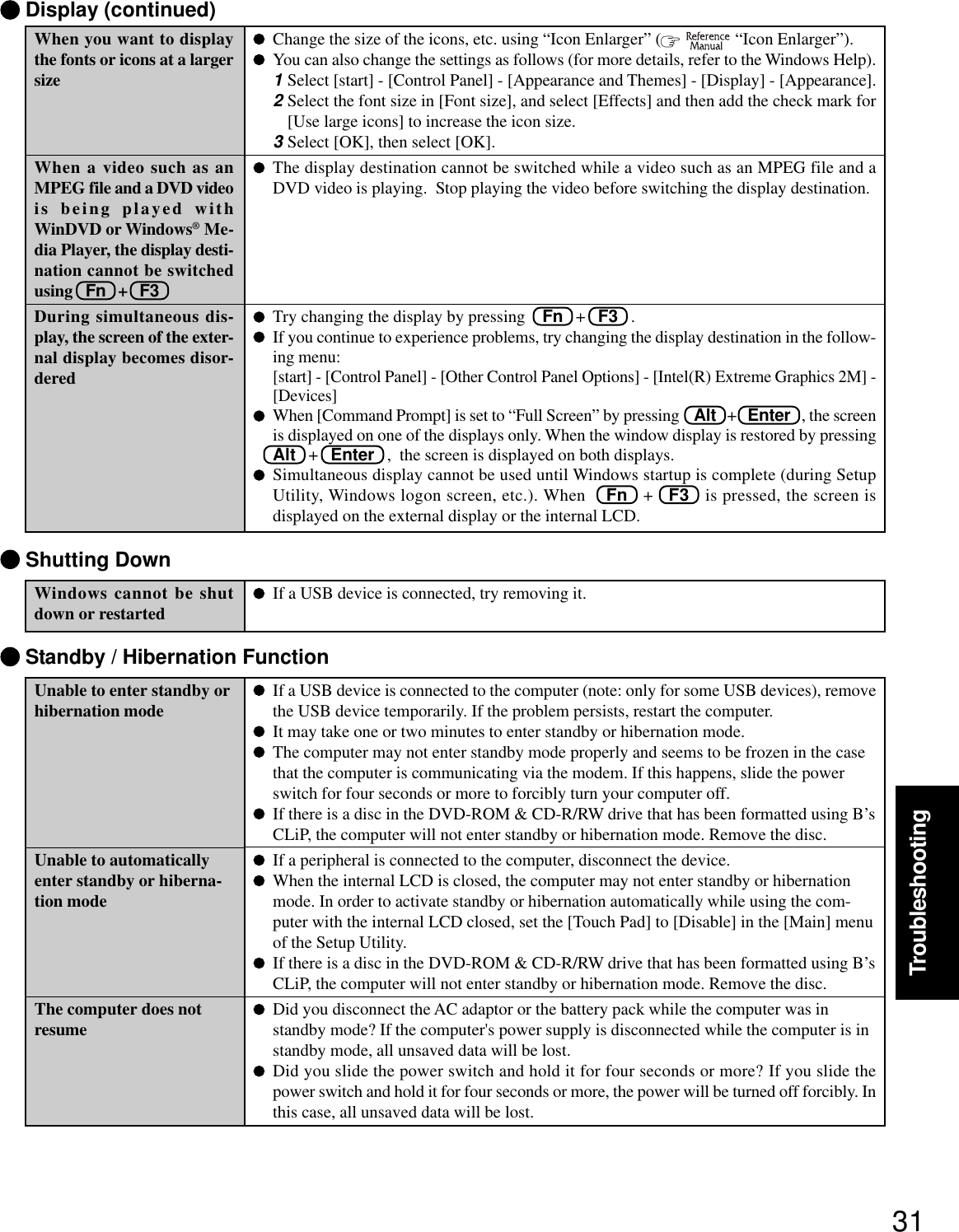 31TroubleshootingWhen you want to displaythe fonts or icons at a largersizeWhen a video such as anMPEG file and a DVD videois being played withWinDVD or Windows® Me-dia Player, the display desti-nation cannot be switchedusing Fn   +   F3During simultaneous dis-play, the screen of the exter-nal display becomes disor-deredChange the size of the icons, etc. using “Icon Enlarger” (   “Icon Enlarger”).You can also change the settings as follows (for more details, refer to the Windows Help).1Select [start] - [Control Panel] - [Appearance and Themes] - [Display] - [Appearance].2Select the font size in [Font size], and select [Effects] and then add the check mark for[Use large icons] to increase the icon size.3Select [OK], then select [OK].The display destination cannot be switched while a video such as an MPEG file and aDVD video is playing.  Stop playing the video before switching the display destination.Try changing the display by pressing    Fn   +   F3   .If you continue to experience problems, try changing the display destination in the follow-ing menu:[start] - [Control Panel] - [Other Control Panel Options] - [Intel(R) Extreme Graphics 2M] -[Devices]When [Command Prompt] is set to “Full Screen” by pressing    Alt   +   Enter   , the screenis displayed on one of the displays only. When the window display is restored by pressingAlt   +   Enter   ,  the screen is displayed on both displays.Simultaneous display cannot be used until Windows startup is complete (during SetupUtility, Windows logon screen, etc.). When    Fn   +   F3   is pressed, the screen isdisplayed on the external display or the internal LCD. Display (continued)Windows cannot be shutdown or restarted Shutting DownIf a USB device is connected, try removing it. Standby / Hibernation FunctionUnable to enter standby orhibernation modeUnable to automaticallyenter standby or hiberna-tion modeThe computer does notresumeIf a USB device is connected to the computer (note: only for some USB devices), removethe USB device temporarily. If the problem persists, restart the computer.It may take one or two minutes to enter standby or hibernation mode.The computer may not enter standby mode properly and seems to be frozen in the casethat the computer is communicating via the modem. If this happens, slide the powerswitch for four seconds or more to forcibly turn your computer off.If there is a disc in the DVD-ROM &amp; CD-R/RW drive that has been formatted using B’sCLiP, the computer will not enter standby or hibernation mode. Remove the disc.If a peripheral is connected to the computer, disconnect the device.When the internal LCD is closed, the computer may not enter standby or hibernationmode. In order to activate standby or hibernation automatically while using the com-puter with the internal LCD closed, set the [Touch Pad] to [Disable] in the [Main] menuof the Setup Utility.If there is a disc in the DVD-ROM &amp; CD-R/RW drive that has been formatted using B’sCLiP, the computer will not enter standby or hibernation mode. Remove the disc.Did you disconnect the AC adaptor or the battery pack while the computer was instandby mode? If the computer&apos;s power supply is disconnected while the computer is instandby mode, all unsaved data will be lost.Did you slide the power switch and hold it for four seconds or more? If you slide thepower switch and hold it for four seconds or more, the power will be turned off forcibly. Inthis case, all unsaved data will be lost.