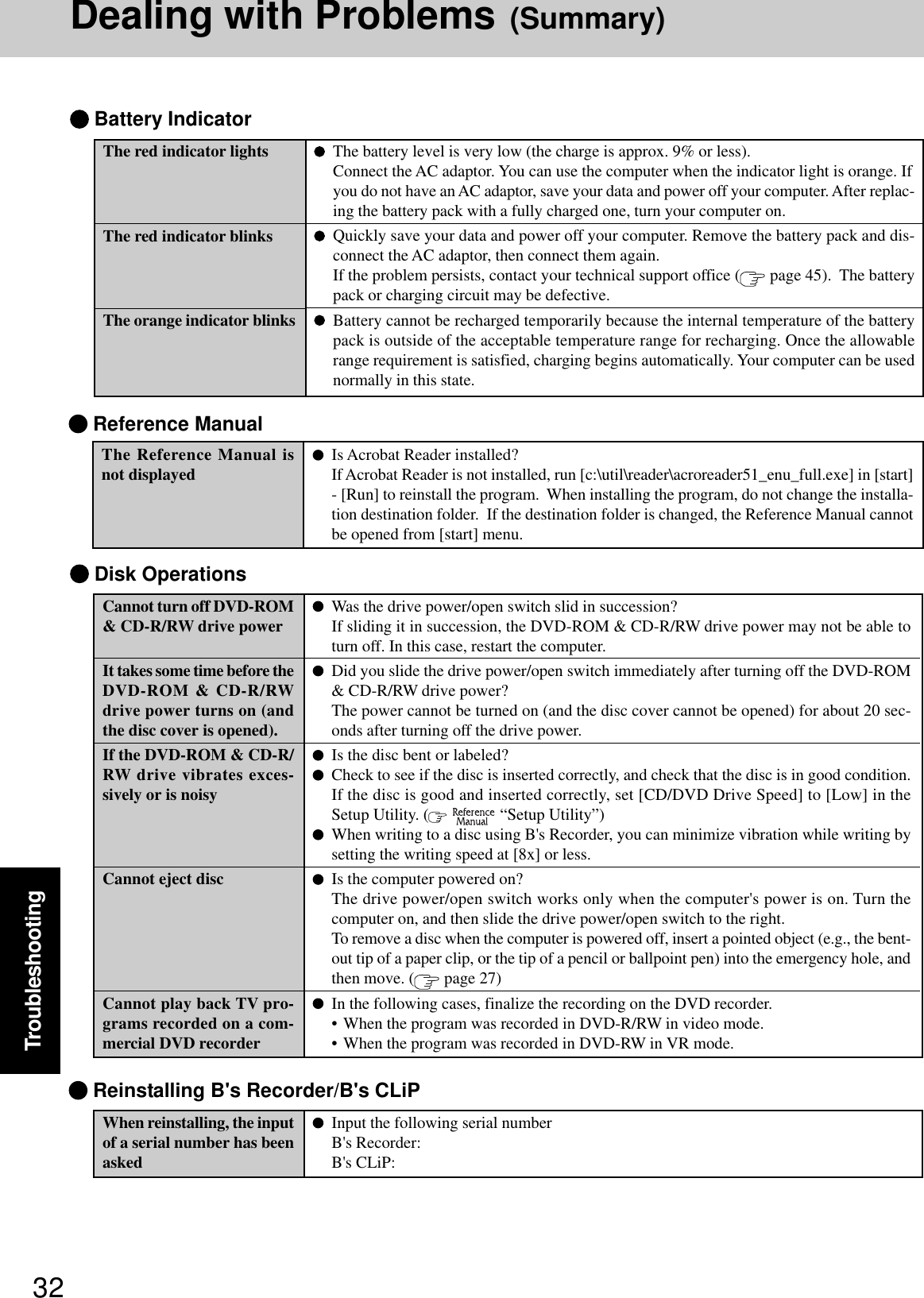 32TroubleshootingDealing with Problems (Summary)Is Acrobat Reader installed?If Acrobat Reader is not installed, run [c:\util\reader\acroreader51_enu_full.exe] in [start]- [Run] to reinstall the program.  When installing the program, do not change the installa-tion destination folder.  If the destination folder is changed, the Reference Manual cannotbe opened from [start] menu. Reference ManualThe Reference Manual isnot displayed Reinstalling B&apos;s Recorder/B&apos;s CLiPWhen reinstalling, the inputof a serial number has beenaskedInput the following serial numberB&apos;s Recorder: B&apos;s CLiP: Cannot turn off DVD-ROM&amp; CD-R/RW drive powerIt takes some time before theDVD-ROM &amp; CD-R/RWdrive power turns on (andthe disc cover is opened).If the DVD-ROM &amp; CD-R/RW drive vibrates exces-sively or is noisyCannot eject discCannot play back TV pro-grams recorded on a com-mercial DVD recorderWas the drive power/open switch slid in succession?If sliding it in succession, the DVD-ROM &amp; CD-R/RW drive power may not be able toturn off. In this case, restart the computer.Did you slide the drive power/open switch immediately after turning off the DVD-ROM&amp; CD-R/RW drive power?The power cannot be turned on (and the disc cover cannot be opened) for about 20 sec-onds after turning off the drive power.Is the disc bent or labeled?Check to see if the disc is inserted correctly, and check that the disc is in good condition.If the disc is good and inserted correctly, set [CD/DVD Drive Speed] to [Low] in theSetup Utility. (   “Setup Utility”)When writing to a disc using B&apos;s Recorder, you can minimize vibration while writing bysetting the writing speed at [8x] or less.Is the computer powered on?The drive power/open switch works only when the computer&apos;s power is on. Turn thecomputer on, and then slide the drive power/open switch to the right.To remove a disc when the computer is powered off, insert a pointed object (e.g., the bent-out tip of a paper clip, or the tip of a pencil or ballpoint pen) into the emergency hole, andthen move. (  page 27)In the following cases, finalize the recording on the DVD recorder.• When the program was recorded in DVD-R/RW in video mode.• When the program was recorded in DVD-RW in VR mode. Disk Operations Battery IndicatorThe red indicator lightsThe red indicator blinksThe orange indicator blinksThe battery level is very low (the charge is approx. 9% or less).Connect the AC adaptor. You can use the computer when the indicator light is orange. Ifyou do not have an AC adaptor, save your data and power off your computer. After replac-ing the battery pack with a fully charged one, turn your computer on.Quickly save your data and power off your computer. Remove the battery pack and dis-connect the AC adaptor, then connect them again.If the problem persists, contact your technical support office (  page 45).  The batterypack or charging circuit may be defective.Battery cannot be recharged temporarily because the internal temperature of the batterypack is outside of the acceptable temperature range for recharging. Once the allowablerange requirement is satisfied, charging begins automatically. Your computer can be usednormally in this state.