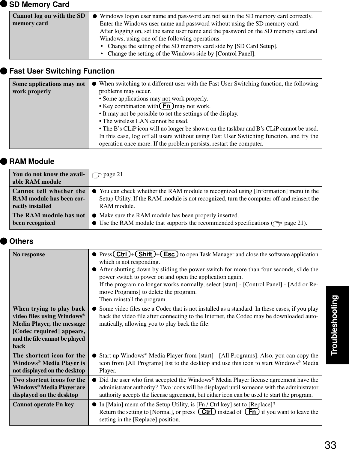 33TroubleshootingNo responseWhen trying to play backvideo files using Windows®Media Player, the message[Codec required] appears,and the file cannot be playedbackThe shortcut icon for theWindows® Media Player isnot displayed on the desktopTwo shortcut icons for theWindows® Media Player aredisplayed on the desktopCannot operate Fn keyPress   Ctrl   +   Shift   +   Esc    to open Task Manager and close the software applicationwhich is not responding.After shutting down by sliding the power switch for more than four seconds, slide thepower switch to power on and open the application again.If the program no longer works normally, select [start] - [Control Panel] - [Add or Re-move Programs] to delete the program.Then reinstall the program.Some video files use a Codec that is not installed as a standard. In these cases, if you playback the video file after connecting to the Internet, the Codec may be downloaded auto-matically, allowing you to play back the file.Start up Windows® Media Player from [start] - [All Programs]. Also, you can copy theicon from [All Programs] list to the desktop and use this icon to start Windows® MediaPlayer.Did the user who first accepted the Windows® Media Player license agreement have theadministrator authority?  Two icons will be displayed until someone with the administratorauthority accepts the license agreement, but either icon can be used to start the program.In [Main] menu of the Setup Utility, is [Fn / Ctrl key] set to [Replace]?Return the setting to [Normal], or press     Ctrl    instead of     Fn    if you want to leave thesetting in the [Replace] position. OthersSome applications may notwork properly Fast User Switching FunctionWhen switching to a different user with the Fast User Switching function, the followingproblems may occur.• Some applications may not work properly.•Key combination with   Fn   may not work.• It may not be possible to set the settings of the display.• The wireless LAN cannot be used.• The B’s CLiP icon will no longer be shown on the taskbar and B’s CLiP cannot be used.In this case, log off all users without using Fast User Switching function, and try theoperation once more. If the problem persists, restart the computer. SD Memory CardCannot log on with the SDmemory card Windows logon user name and password are not set in the SD memory card correctly.Enter the Windows user name and password without using the SD memory card.After logging on, set the same user name and the password on the SD memory card andWindows, using one of the following operations.• Change the setting of the SD memory card side by [SD Card Setup].• Change the setting of the Windows side by [Control Panel].You do not know the avail-able RAM moduleCannot tell whether theRAM module has been cor-rectly installedThe RAM module has notbeen recognized RAM Module page 21 You can check whether the RAM module is recognized using [Information] menu in theSetup Utility. If the RAM module is not recognized, turn the computer off and reinsert theRAM module. Make sure the RAM module has been properly inserted. Use the RAM module that supports the recommended specifications (  page 21).