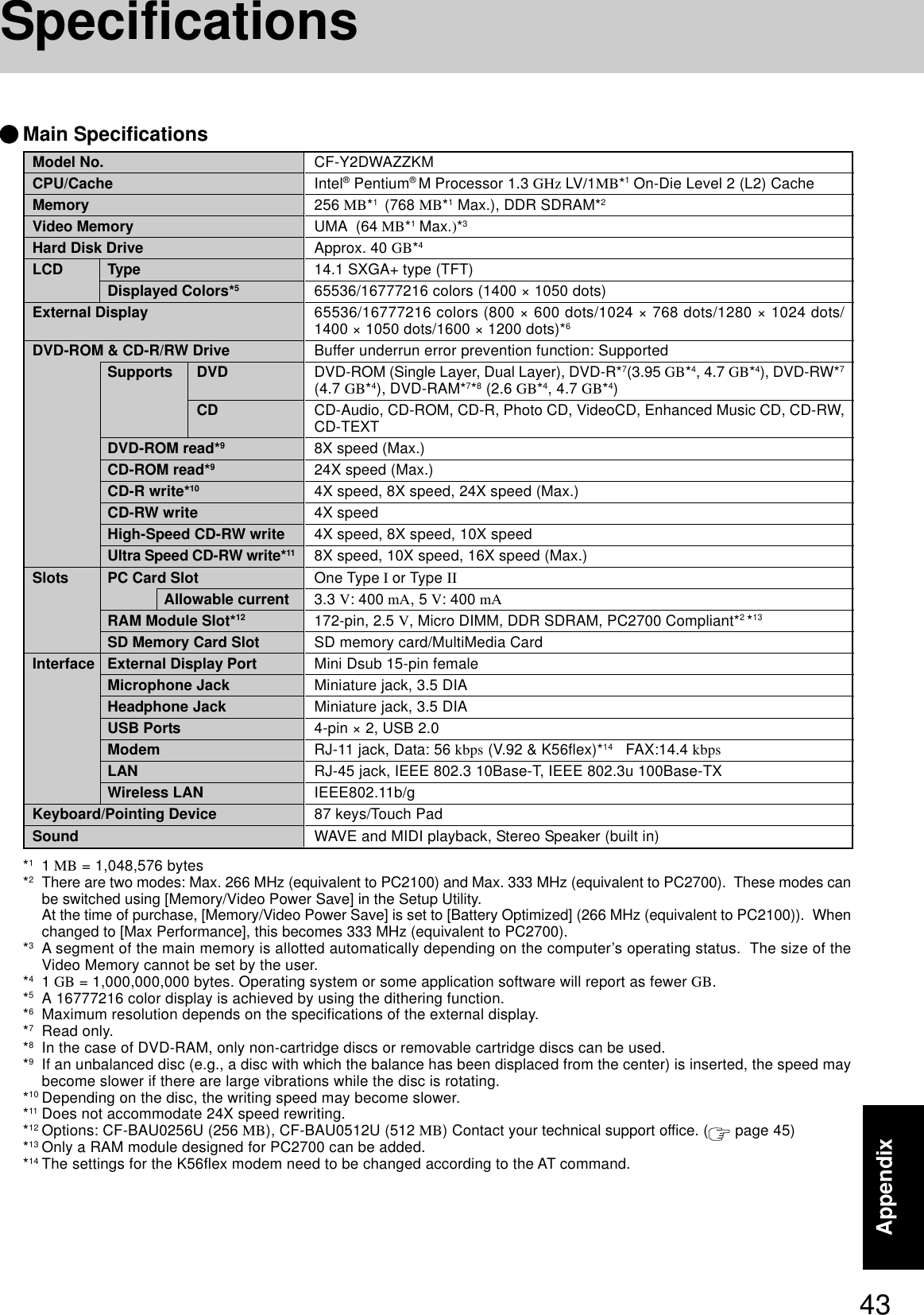 43AppendixSpecificationsModel No.CPU/CacheMemoryVideo MemoryHard Disk DriveLCD TypeDisplayed Colors*5External DisplayDVD-ROM &amp; CD-R/RW DriveSupports DVDCDDVD-ROM read*9CD-ROM read*9CD-R write*10CD-RW writeHigh-Speed CD-RW writeUltra Speed CD-RW write*11Slots PC Card SlotAllowable currentRAM Module Slot*12SD Memory Card SlotInterface External Display PortMicrophone JackHeadphone JackUSB PortsModemLANWireless LANKeyboard/Pointing DeviceSound*11 MB = 1,048,576 bytes*2There are two modes: Max. 266 MHz (equivalent to PC2100) and Max. 333 MHz (equivalent to PC2700).  These modes canbe switched using [Memory/Video Power Save] in the Setup Utility.At the time of purchase, [Memory/Video Power Save] is set to [Battery Optimized] (266 MHz (equivalent to PC2100)).  Whenchanged to [Max Performance], this becomes 333 MHz (equivalent to PC2700).*3A segment of the main memory is allotted automatically depending on the computer’s operating status.  The size of theVideo Memory cannot be set by the user.*41 GB = 1,000,000,000 bytes. Operating system or some application software will report as fewer GB.*5A 16777216 color display is achieved by using the dithering function.*6Maximum resolution depends on the specifications of the external display.*7Read only.*8In the case of DVD-RAM, only non-cartridge discs or removable cartridge discs can be used.*9If an unbalanced disc (e.g., a disc with which the balance has been displaced from the center) is inserted, the speed maybecome slower if there are large vibrations while the disc is rotating.*10 Depending on the disc, the writing speed may become slower.*11 Does not accommodate 24X speed rewriting.*12 Options: CF-BAU0256U (256 MB), CF-BAU0512U (512 MB) Contact your technical support office. (  page 45)*13 Only a RAM module designed for PC2700 can be added.*14 The settings for the K56flex modem need to be changed according to the AT command.Main SpecificationsCF-Y2DWAZZKMIntel® Pentium® M Processor 1.3 GHz LV/1MB*1 On-Die Level 2 (L2) Cache256 MB*1  (768 MB*1 Max.), DDR SDRAM*2UMA  (64 MB*1 Max.)*3Approx. 40 GB*414.1 SXGA+ type (TFT)65536/16777216 colors (1400 × 1050 dots)65536/16777216 colors (800 × 600 dots/1024 × 768 dots/1280 × 1024 dots/1400 × 1050 dots/1600 × 1200 dots)*6Buffer underrun error prevention function: SupportedDVD-ROM (Single Layer, Dual Layer), DVD-R*7(3.95 GB*4, 4.7 GB*4), DVD-RW*7(4.7 GB*4), DVD-RAM*7*8 (2.6 GB*4, 4.7 GB*4)CD-Audio, CD-ROM, CD-R, Photo CD, VideoCD, Enhanced Music CD, CD-RW,CD-TEXT8X speed (Max.)24X speed (Max.)4X speed, 8X speed, 24X speed (Max.)4X speed4X speed, 8X speed, 10X speed8X speed, 10X speed, 16X speed (Max.)One Type I or Type II3.3 V: 400 mA, 5 V: 400 mA172-pin, 2.5 V, Micro DIMM, DDR SDRAM, PC2700 Compliant*2 *13SD memory card/MultiMedia CardMini Dsub 15-pin femaleMiniature jack, 3.5 DIAMiniature jack, 3.5 DIA4-pin × 2, USB 2.0RJ-11 jack, Data: 56 kbps (V.92 &amp; K56flex)*14   FAX:14.4 kbpsRJ-45 jack, IEEE 802.3 10Base-T, IEEE 802.3u 100Base-TXIEEE802.11b/g87 keys/Touch PadWAVE and MIDI playback, Stereo Speaker (built in)