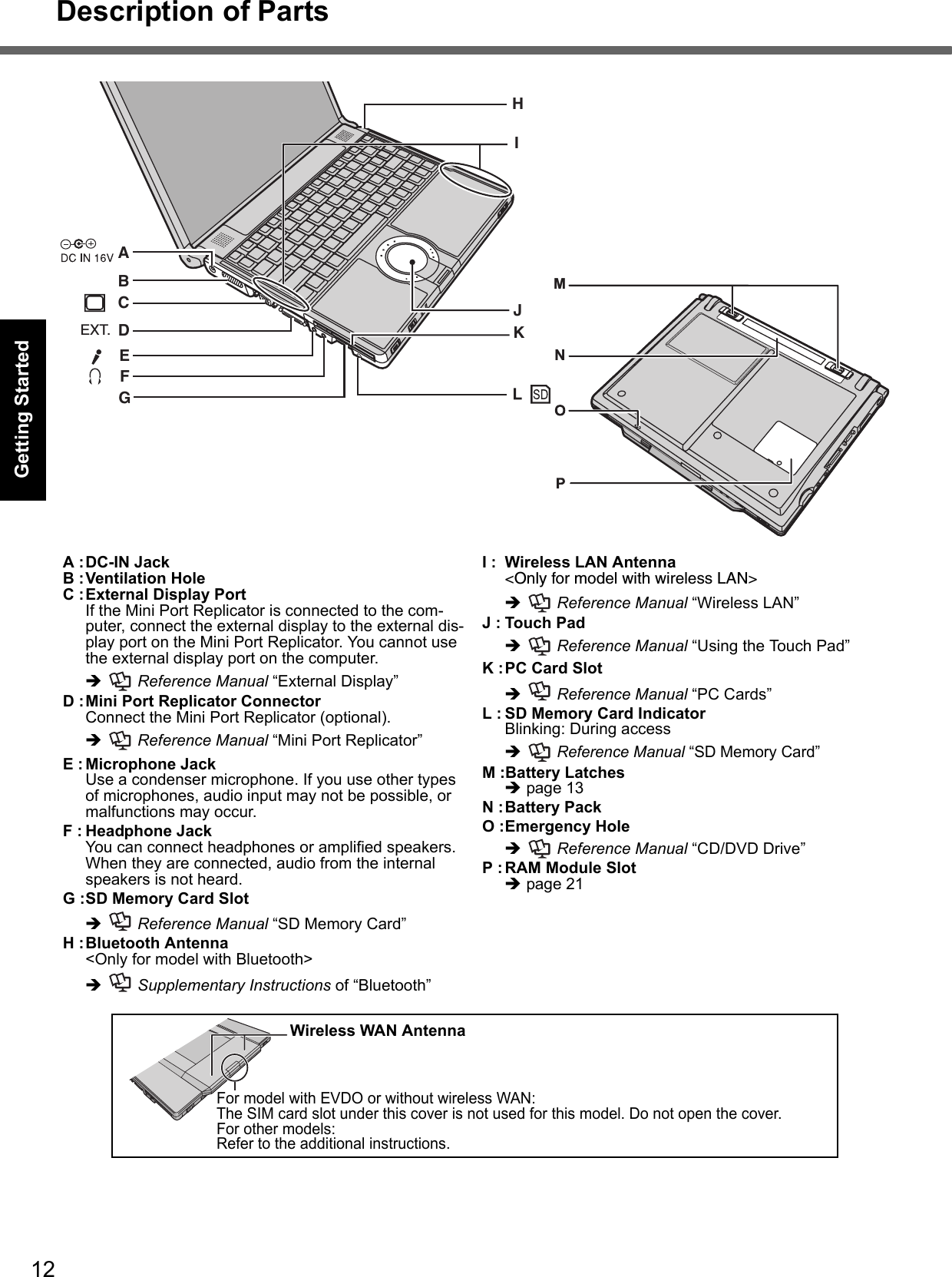 12Description of PartsGetting StartedUseful InformationTroubleshootingAppendixABCEFGEXT.DHKJIMNA :DC-IN JackB :Ventilation HoleC :External Display PortIf the Mini Port Replicator is connected to the com-puter, connect the external display to the external dis-play port on the Mini Port Replicator. You cannot use the external display port on the computer. Î  Reference Manual “External Display”D :Mini Port Replicator ConnectorConnect the Mini Port Replicator (optional).Î  Reference Manual “Mini Port Replicator”E : Microphone JackUse a condenser microphone. If you use other types of microphones, audio input may not be possible, or malfunctions may occur.F : Headphone JackYou can connect headphones or amplified speakers. When they are connected, audio from the internal speakers is not heard.G :SD Memory Card SlotÎ  Reference Manual “SD Memory Card”H :Bluetooth Antenna&lt;Only for model with Bluetooth&gt;Î  Supplementary Instructions of “Bluetooth”I : Wireless LAN Antenna&lt;Only for model with wireless LAN&gt;Î  Reference Manual “Wireless LAN” J : Touch PadÎ  Reference Manual “Using the Touch Pad”K :PC Card Slot Î  Reference Manual “PC Cards”L : SD Memory Card IndicatorBlinking: During accessÎ  Reference Manual “SD Memory Card”M :Battery LatchesÎpage 13N :Battery PackO :Emergency HoleÎ  Reference Manual “CD/DVD Drive”P :RAM Module SlotÎpage 21For model with EVDO or without wireless WAN:The SIM card slot under this cover is not used for this model. Do not open the cover.For other models:Refer to the additional instructions.Wireless WAN Antenna