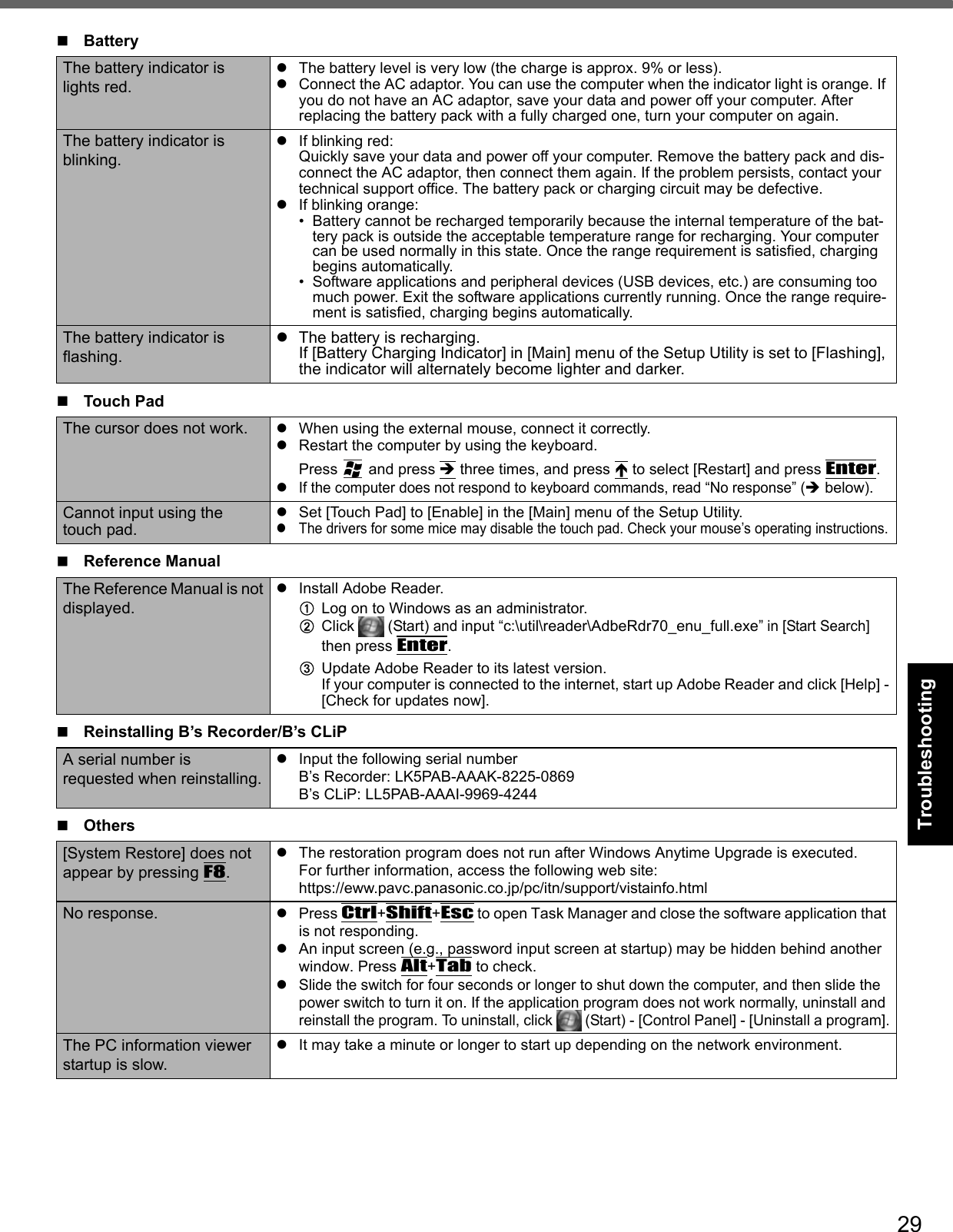 29Getting StartedUseful InformationTroubleshootingAppendixBatteryThe battery indicator is lights red.zThe battery level is very low (the charge is approx. 9% or less).zConnect the AC adaptor. You can use the computer when the indicator light is orange. If you do not have an AC adaptor, save your data and power off your computer. After replacing the battery pack with a fully charged one, turn your computer on again.The battery indicator is blinking.zIf blinking red:Quickly save your data and power off your computer. Remove the battery pack and dis-connect the AC adaptor, then connect them again. If the problem persists, contact your technical support office. The battery pack or charging circuit may be defective.zIf blinking orange:• Battery cannot be recharged temporarily because the internal temperature of the bat-tery pack is outside the acceptable temperature range for recharging. Your computer can be used normally in this state. Once the range requirement is satisfied, charging begins automatically.• Software applications and peripheral devices (USB devices, etc.) are consuming too much power. Exit the software applications currently running. Once the range require-ment is satisfied, charging begins automatically.The battery indicator is flashing.zThe battery is recharging. If [Battery Charging Indicator] in [Main] menu of the Setup Utility is set to [Flashing], the indicator will alternately become lighter and darker.Touch PadThe cursor does not work. zWhen using the external mouse, connect it correctly.zRestart the computer by using the keyboard. Press   and press Î three times, and press Ï to select [Restart] and press Enter.zIf the computer does not respond to keyboard commands, read “No response” (Îbelow).Cannot input using the touch pad.zSet [Touch Pad] to [Enable] in the [Main] menu of the Setup Utility.zThe drivers for some mice may disable the touch pad. Check your mouse’s operating instructions.Reference ManualThe Reference Manual is not displayed.zInstall Adobe Reader. ALog on to Windows as an administrator.BClick  (Start) and input “c:\util\reader\AdbeRdr70_enu_full.exe” in [Start Search] then press Enter.CUpdate Adobe Reader to its latest version.If your computer is connected to the internet, start up Adobe Reader and click [Help] - [Check for updates now].Reinstalling B’s Recorder/B’s CLiPA serial number is requested when reinstalling.zInput the following serial numberB’s Recorder: LK5PAB-AAAK-8225-0869B’s CLiP: LL5PAB-AAAI-9969-4244Others[System Restore] does not appear by pressing F8.zThe restoration program does not run after Windows Anytime Upgrade is executed.For further information, access the following web site:https://eww.pavc.panasonic.co.jp/pc/itn/support/vistainfo.htmlNo response. zPress Ctrl+Shift+Esc to open Task Manager and close the software application that is not responding.zAn input screen (e.g., password input screen at startup) may be hidden behind another window. Press Alt+Tab to check.zSlide the switch for four seconds or longer to shut down the computer, and then slide the power switch to turn it on. If the application program does not work normally, uninstall and reinstall the program. To uninstall, click   (Start) - [Control Panel] - [Uninstall a program].The PC information viewer startup is slow.zIt may take a minute or longer to start up depending on the network environment.