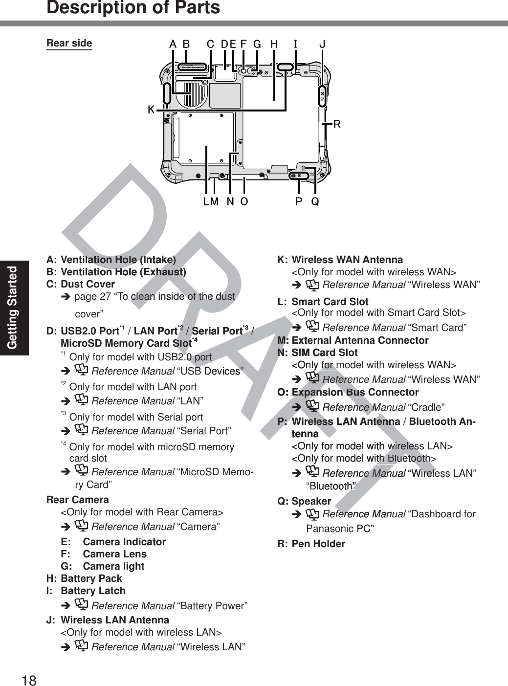 18Getting StartedDescription of PartsA: Ventilation Hole (Intake)B: Ventilation Hole (Exhaust)C: Dust CoverÎ page 27 “To clean inside of the dust cover” D:  USB2.0 Port*1 / LAN Port*2 / Serial Port*3 / MicroSD Memory Card Slot*4*1 Only for model with USB2.0 portÎ   Reference Manual “USB Devices”*2 Only for model with LAN portÎ   Reference Manual “LAN”*3 Only for model with Serial portÎ   Reference Manual “Serial Port”*4 Only for model with microSD memory card slotÎ   Reference Manual “MicroSD Memo-ry Card”Rear Camera  &lt;Only for model with Rear Camera&gt;Î  Reference Manual “Camera” E: Camera IndicatorF: Camera LensG: Camera lightH: Battery PackI: Battery LatchÎ  Reference Manual “Battery Power”J:  Wireless LAN Antenna  &lt;Only for model with wireless LAN&gt;Î  Reference Manual “Wireless LAN”K: Wireless WAN Antenna  &lt;Only for model with wireless WAN&gt;Î  Reference Manual “Wireless WAN”L:  Smart Card Slot  &lt;Only for model with Smart Card Slot&gt;Î  Reference Manual “Smart Card”M: External Antenna ConnectorN: SIM Card Slot  &lt;Only for model with wireless WAN&gt;Î  Reference Manual “Wireless WAN” O: Expansion Bus ConnectorÎ  Reference Manual “Cradle”P:  Wireless LAN Antenna / Bluetooth An-tenna  &lt;Only for model with wireless LAN&gt;  &lt;Only for model with Bluetooth&gt;Î  Reference Manual “Wireless LAN” “Bluetooth”Q: SpeakerÎ  Reference Manual “Dashboard for Panasonic PC”R: Pen Holder㪩㪘㪙 㪛㪚㪝㪜㪟㪠㪞㪡㪢㪣㪦㪥㪧㪨㪤Rear sideDRAFTlation Hole (Intake)lation Hole (Intake)ion Hole (Exhaust)on Hole (ExhausterTo clean inside of the dust clean inside of the dust Port*22 / Serial Port / Serial Port*3 /  / d SlotSlot*42.0 port2.0 portB Devices”B Devices”ÎÎM:M:ExteN:NSIM Ca&lt;Only for mfor mÎAFRefereRefereO:Expansion Bus Expansion BusÎÎAFReference Mnce MP:P:  Wireless LAN Antenneless LAN Antenntenna&lt;Only for model with wirelwireleses&lt;Only for model with Blueth Bluetooth&gt;toothÎFTReference Manuale Man “WireleirelelBluetooth”herference Manufere PC”