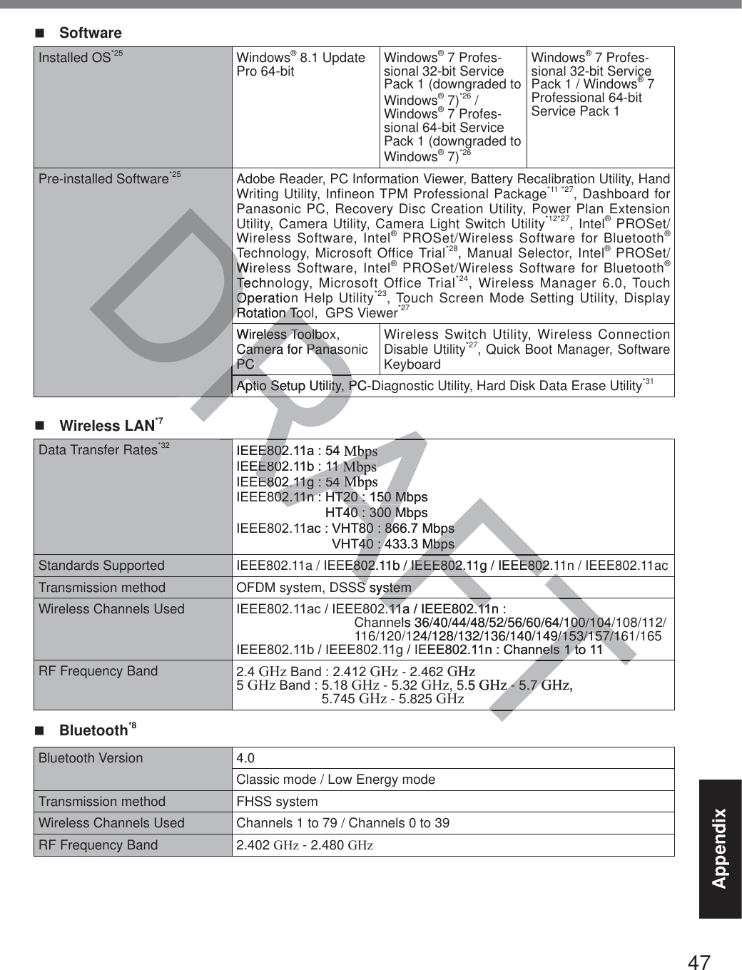 47Appendix SoftwareInstalled OS*25 Windows® 8.1 Update Pro 64-bit Windows® 7 Profes-sional 32-bit Service Pack 1 (downgraded to Windows® 7)*26 /  Windows® 7 Profes-sional 64-bit Service Pack 1 (downgraded to Windows® 7)*26Windows® 7 Profes-sional 32-bit Service Pack 1 / Windows® 7 Professional 64-bit  Service Pack 1Pre-installed Software*25 Adobe Reader, PC Information Viewer, Battery Recalibration Utility, Hand Writing Utility, Infineon TPM Professional Package*11 *27, Dashboard for Panasonic PC, Recovery Disc Creation Utility, Power Plan Extension Utility, Camera Utility, Camera Light Switch Utility*12*27, Intel® PROSet/Wireless Software, Intel® PROSet/Wireless Software for Bluetooth® Technology, Microsoft Office Trial*28, Manual Selector, Intel® PROSet/Wireless Software, Intel® PROSet/Wireless Software for Bluetooth® Technology, Microsoft Office Trial*24, Wireless Manager 6.0, Touch Operation Help Utility*23, Touch Screen Mode Setting Utility, Display Rotation Tool,  GPS Viewer*27Wireless Toolbox, Camera for Panasonic PCWireless Switch Utility, Wireless Connection Disable Utility*27, Quick Boot Manager, Software KeyboardAptio Setup Utility, PC-Diagnostic Utility, Hard Disk Data Erase Utility*31 Wireless LAN*7Data Transfer Rates*32 ,(((DMbps,(((EMbps,(((JMbps,(((Q+70ESV +70ESV,(((DF9+70ESV 9+70ESVStandards SupportedIEEE802.11a / IEEE802.11b / IEEE802.11g / IEEE802.11n / IEEE802.11acTransmission method OFDM system, DSSS systemWireless Channels Used ,(((DF,(((D,(((QChannels 36/40/44/48/52/56/60/64/100/104/108/112/116/120/124/128/132/136/140/149/153/157/161/165,(((E,(((J,(((Q&amp;KDQQHOVWRRF Frequency Band 2.4 GHz%DQGGHz - 2.462 GHz5 GHz%DQGGHz - 5.32 GHz, 5.5 GHz - 5.7 GHz,   5.745 GHz - 5.825 GHz Bluetooth*8Bluetooth Version 4.0Classic mode / Low Energy modeTransmission method FHSS systemWireless Channels Used Channels 1 to 79 / Channels 0 to 39RF Frequency Band 2.402 GHz - 2.480 GHzDRRRDRDRDRDRDRDRDRDRDRDRRRAATeWireWTechnoTOperatioORotation TooRotation ToWireless Toolboeless ToolboCamera for PanasCamera for PanasPCPCAptio Setup Utility, PC-DAptio Setup Utility, PRRRAFAFTFTFTTRRRA,(((D(MbpsMbps(((E((EMbpsMbps(J(JMbpsMbQQ+70ESV+70+70ESV0DF9+70ESV0ESV9+70ESV0ESVEE802.11b / IEEE802.11g / IEEE802.1E802.11b / IEEE802.11g / IEEE802S systemS systemD,(((QD  ,((( els 36/40/44/48/52/56/60/64/100/104/00/10424/128/132/136/140/149/153/157/169/153/157/16(((Q&amp;KDQQHOVWRQHOVWRGHz5.5 GHzz - 5.7  - 5.7 GHzG,  T