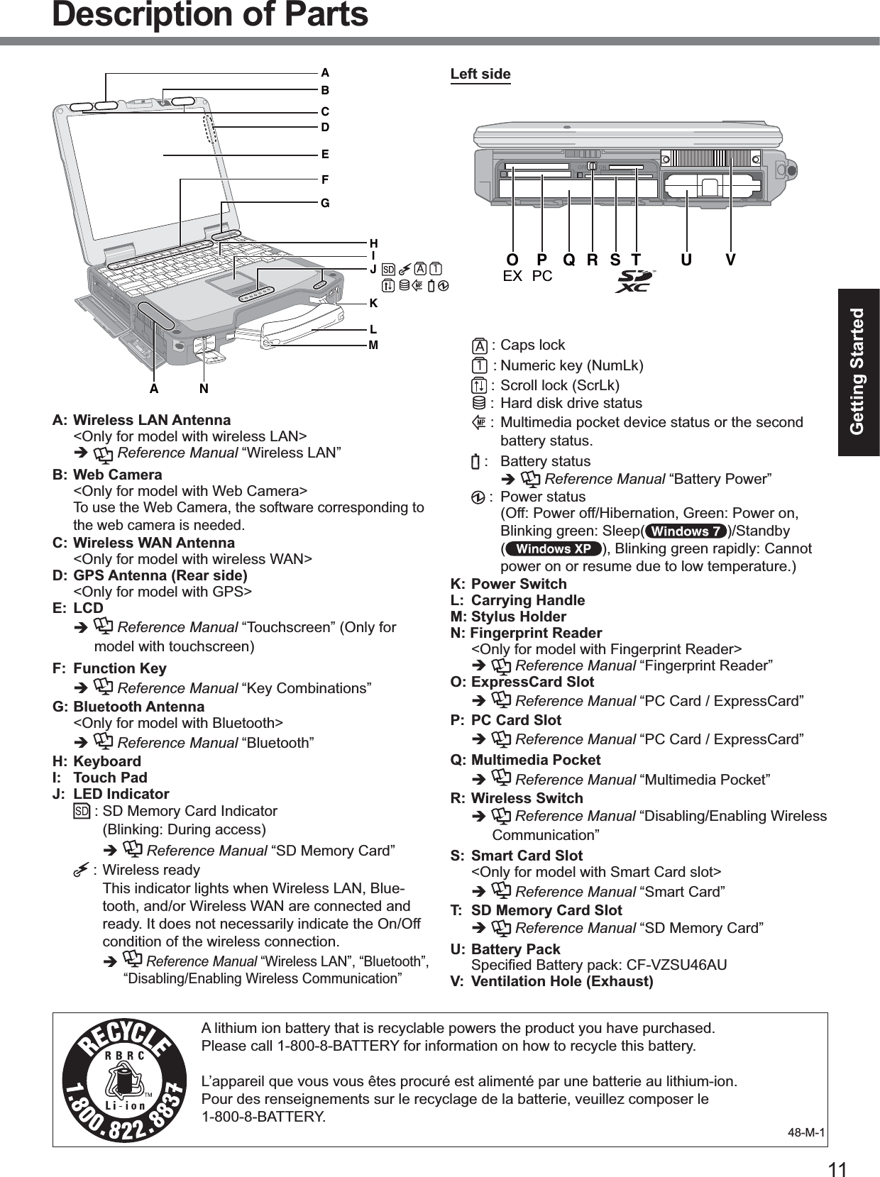 11Getting StartedDescription of PartsA: Wireless LAN Antenna&lt;Only for model with wireless LAN&gt;Reference Manual “Wireless LAN”B: Web Camera&lt;Only for model with Web Camera&gt;To use the Web Camera, the software corresponding tothe web camera is needed.C: Wireless WAN Antenna&lt;Only for model with wireless WAN&gt;D: GPS Antenna (Rear side)&lt;Only for model with GPS&gt;E: LCDReference Manual “Touchscreen” (Only formodel with touchscreen)F: Function KeyReference Manual “Key Combinations”G: Bluetooth Antenna&lt;Only for model with Bluetooth&gt;Reference Manual “Bluetooth”H: KeyboardI: Touch PadJ: LED Indicator: SD Memory Card Indicator(Blinking: During access)Reference Manual “SD Memory Card”: Wireless readyThis indicator lights when Wireless LAN, Blue-tooth, and/or Wireless WAN are connected andready. It does not necessarily indicate the On/Offcondition of the wireless connection.Reference Manual “Wireless LAN”, “Bluetooth”,“Disabling/Enabling Wireless Communication”: Caps lock: Numeric key (NumLk): Scroll lock (ScrLk): Hard disk drive status: Multimedia pocket device status or the secondbattery status.: Battery statusReference Manual “Battery Power”: Power status(Off: Power off/Hibernation, Green: Power on,Blinking green: Sleep( )/Standby(), Blinking green rapidly: Cannotpower on or resume due to low temperature.)K: Power SwitchL: Carrying HandleM: Stylus HolderN: Fingerprint Reader&lt;Only for model with Fingerprint Reader&gt;Reference Manual “Fingerprint Reader”O: ExpressCard Slot Reference Manual “PC Card / ExpressCard”P: PC Card SlotReference Manual “PC Card / ExpressCard”Q: Multimedia PocketReference Manual “Multimedia Pocket”R: Wireless SwitchReference Manual “Disabling/Enabling WirelessCommunication”S: Smart Card Slot&lt;Only for model with Smart Card slot&gt;Reference Manual “Smart Card”T: SD Memory Card SlotReference Manual “SD Memory Card”U: Battery Pack  Speciﬁed Battery pack: CF-VZSU46AUV: Ventilation Hole (Exhaust)A lithium ion battery that is recyclable powers the product you have purchased.Please call 1-800-8-BATTERY for information on how to recycle this battery.L’appareil que vous vous êtes procuré est alimenté par une batterie au lithium-ion.Pour des renseignements sur le recyclage de la batterie, veuillez composer le1-800-8-BATTERY.48-M-1DEMNAIJKLFGBCAHLeft sideOEXQ U VS TRPPC