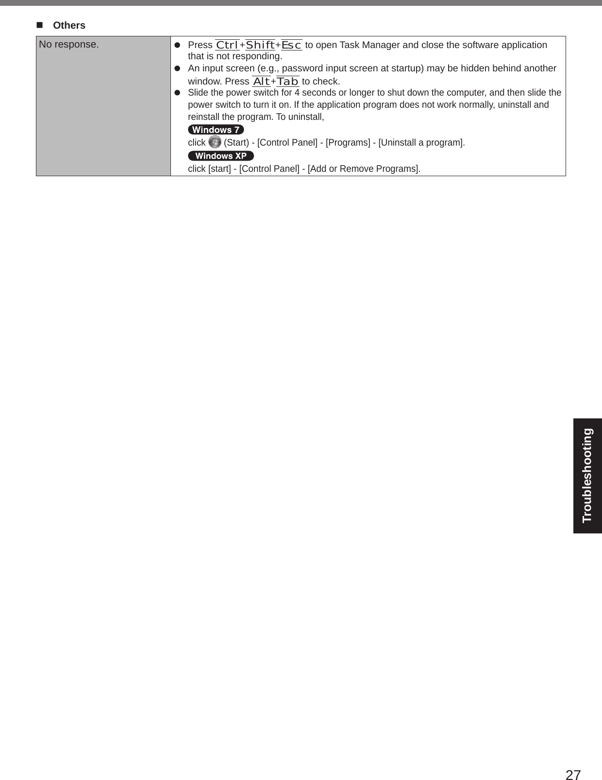 27Troubleshootingn  OthersNo response. l  Press Ctrl+Shift+Esc to open Task Manager and close the software application that is not responding.l  An input screen (e.g., password input screen at startup) may be hidden behind another window. Press Alt+Tab to check.l Slide the power switch for 4 seconds or longer to shut down the computer, and then slide the power switch to turn it on. If the application program does not work normally, uninstall and reinstall the program. To uninstall, click   (Start) - [Control Panel] - [Programs] - [Uninstall a program]. click [start] - [Control Panel] - [Add or Remove Programs].