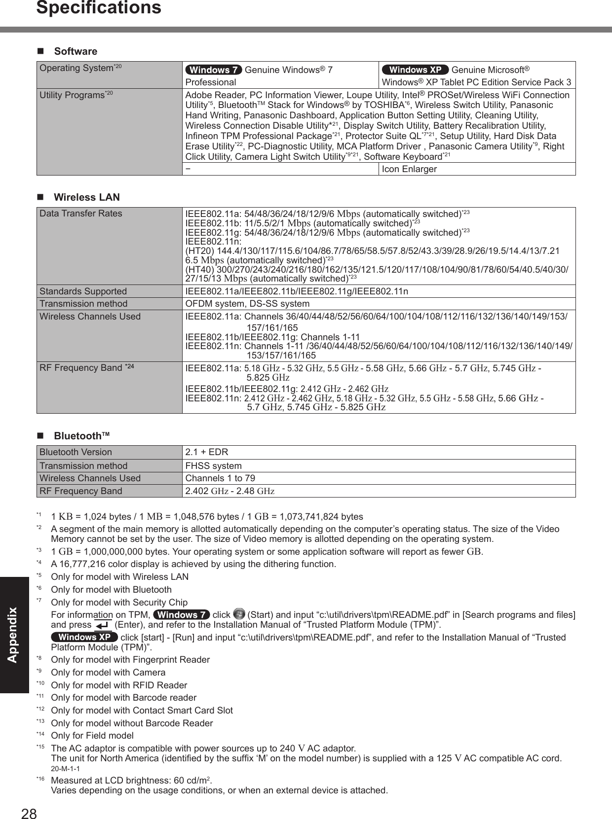 28Appendixn  SoftwareOperating System*20  Genuine Windows® 7 Professional Genuine Microsoft® Windows® XP Tablet PC Edition Service Pack 3Utility Programs*20 Adobe Reader, PC Information Viewer, Loupe Utility, Intel® PROSet/Wireless WiFi Connection Utility*5, BluetoothTM Stack for Windows® by TOSHIBA*6, Wireless Switch Utility, Panasonic Hand Writing, Panasonic Dashboard, Application Button Setting Utility, Cleaning Utility, Wireless Connection Disable Utility*21, Display Switch Utility, Battery Recalibration Utility, Inneon TPM Professional Package*21, Protector Suite QL*7*21, Setup Utility, Hard Disk Data Erase Utility*22, PC-Diagnostic Utility, MCA Platform Driver , Panasonic Camera Utility*9, Right Click Utility, Camera Light Switch Utility*9*21, Software Keyboard*21−Icon Enlargern  Wireless LANData Transfer Rates IEEE802.11a: 54/48/36/24/18/12/9/6 Mbps (automatically switched)*23IEEE802.11b: 11/5.5/2/1 Mbps (automatically switched)*23IEEE802.11g: 54/48/36/24/18/12/9/6 Mbps (automatically switched)*23IEEE802.11n: (HT20) 144.4/130/117/115.6/104/86.7/78/65/58.5/57.8/52/43.3/39/28.9/26/19.5/14.4/13/7.21 6.5 Mbps (automatically switched)*23(HT40) 300/270/243/240/216/180/162/135/121.5/120/117/108/104/90/81/78/60/54/40.5/40/30/27/15/13 Mbps (automatically switched)*23Standards Supported IEEE802.11a/IEEE802.11b/IEEE802.11g/IEEE802.11nTransmission method OFDM system, DS-SS systemWireless Channels Used IEEE802.11a: Channels 36/40/44/48/52/56/60/64/100/104/108/112/116/132/136/140/149/153/157/161/165IEEE802.11b/IEEE802.11g: Channels 1-11IEEE802.11n: Channels 1-11 /36/40/44/48/52/56/60/64/100/104/108/112/116/132/136/140/149/153/157/161/165RF Frequency Band IEEE802.11a: 5.18 GHz - 5.32 GHz, 5.5 GHz - 5.58 GHz, 5.66 GHz - 5.7 GHz, 5.745 GHz -5.825 GHzIEEE802.11b/IEEE802.11g: 2.412 GHz - 2.462 GHzIEEE802.11n: 2.412 GHz - 2.462 GHz, 5.18 GHz - 5.32 GHz, 5.5 GHz - 5.58 GHz, 5.66 GHz -5.7 GHz, 5.745 GHz - 5.825 GHzn  BluetoothTMBluetooth Version 2.1 + EDRTransmission method FHSS systemWireless Channels Used Channels 1 to 79RF Frequency Band 2.402 GHz - 2.48 GHz*1  1 KB = 1,024 bytes / 1 MB = 1,048,576 bytes / 1 GB = 1,073,741,824 bytes*2  A segment of the main memory is allotted automatically depending on the computer’s operating status. The size of the Video Memory cannot be set by the user. The size of Video memory is allotted depending on the operating system.*3  1 GB = 1,000,000,000 bytes. Your operating system or some application software will report as fewer GB.*4  A 16,777,216 color display is achieved by using the dithering function.*5  Only for model with Wireless LAN*6  Only for model with Bluetooth*7  Only for model with Security Chip   For information on TPM,   click   (Start) and input “c:\util\drivers\tpm\README.pdf” in [Search programs and les] and press   (Enter), and refer to the Installation Manual of “Trusted Platform Module (TPM)”.  click [start] - [Run] and input “c:\util\drivers\tpm\README.pdf”, and refer to the Installation Manual of “Trusted Platform Module (TPM)”.*8  Only for model with Fingerprint Reader*9  Only for model with Camera*10  Only for model with RFID Reader*11  Only for model with Barcode reader*12  Only for model with Contact Smart Card Slot*13  Only for model without Barcode Reader*14  Only for Field model*15  The AC adaptor is compatible with power sources up to 240 V AC adaptor. The unit for North America (identied by the sufx ‘M’ on the model number) is supplied with a 125 V AC compatible AC cord.     20-M-1-1*16  Measured at LCD brightness: 60 cd/m2.  Varies depending on the usage conditions, or when an external device is attached.Specications*24