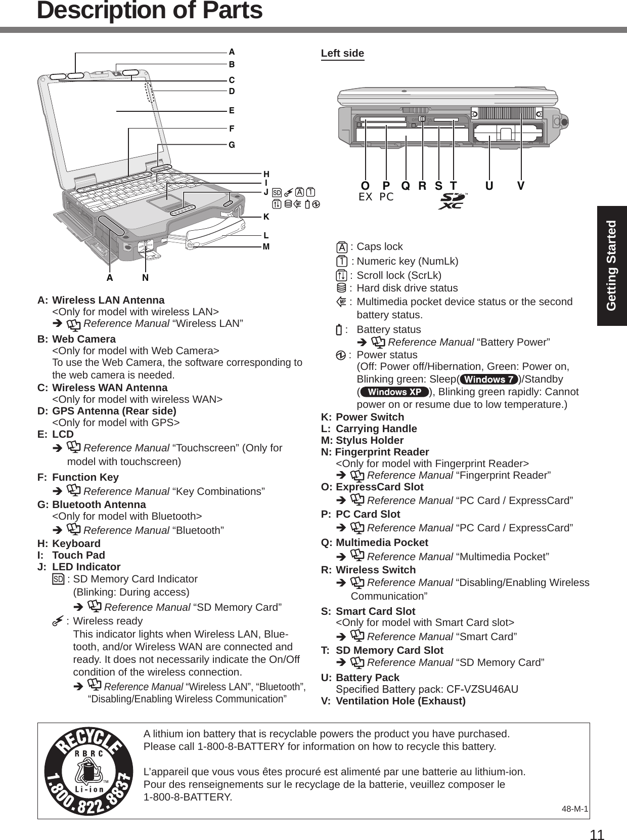 11Getting StartedDescription of PartsA: Wireless LAN Antenna  &lt;Only for model with wireless LAN&gt;è   Reference Manual “Wireless LAN”B: Web Camera  &lt;Only for model with Web Camera&gt;  To use the Web Camera, the software corresponding to the web camera is needed.C: Wireless WAN Antenna  &lt;Only for model with wireless WAN&gt;D: GPS Antenna (Rear side)  &lt;Only for model with GPS&gt;E: LCDè   Reference Manual “Touchscreen” (Only for model with touchscreen)F:  Function Keyè   Reference Manual “Key Combinations”G: Bluetooth Antenna  &lt;Only for model with Bluetooth&gt;è   Reference Manual “Bluetooth”H: KeyboardI:  Touch PadJ:  LED Indicator   : SD Memory Card Indicator(Blinking: During access)è   Reference Manual “SD Memory Card”   : Wireless readyThis indicator lights when Wireless LAN, Blue-tooth, and/or Wireless WAN are connected and ready. It does not necessarily indicate the On/Off condition of the wireless connection.è   Reference Manual “Wireless LAN”, “Bluetooth”, “Disabling/Enabling Wireless Communication”   : Caps lock   : Numeric key (NumLk)   : Scroll lock (ScrLk)   : Hard disk drive status   : Multimedia pocket device status or the second battery status.   :  Battery statusè   Reference Manual “Battery Power”   :  Power status(Off: Power off/Hibernation, Green: Power on, Blinking green: Sleep( )/Standby  ( ), Blinking green rapidly: Cannot power on or resume due to low temperature.)K: Power SwitchL:  Carrying HandleM: Stylus HolderN: Fingerprint Reader  &lt;Only for model with Fingerprint Reader&gt; è   Reference Manual “Fingerprint Reader”O: ExpressCard Slot è   Reference Manual “PC Card / ExpressCard”P: PC Card Slotè   Reference Manual “PC Card / ExpressCard”Q: Multimedia Pocketè   Reference Manual “Multimedia Pocket”R: Wireless Switchè   Reference Manual “Disabling/Enabling Wireless Communication”S: Smart Card Slot  &lt;Only for model with Smart Card slot&gt;è   Reference Manual “Smart Card”T:  SD Memory Card Slotè   Reference Manual “SD Memory Card”U: Battery Pack SpeciedBatterypack:CF-VZSU46AUV:  Ventilation Hole (Exhaust)A lithium ion battery that is recyclable powers the product you have purchased.Please call 1-800-8-BATTERY for information on how to recycle this battery.L’appareil que vous vous êtes procuré est alimenté par une batterie au lithium-ion.Pour des renseignements sur le recyclage de la batterie, veuillez composer le 1-800-8-BATTERY. 48-M-1DEMNAIJKLFGBCAHLeft sideOEX Q U VS TRPPC