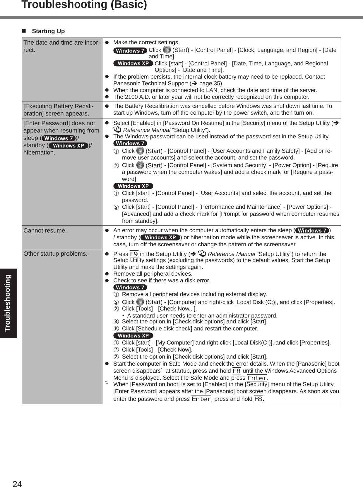 24Troubleshootingn  Starting UpThe date and time are incor-rect.l  Make the correct settings.   Click   (Start) - [Control Panel] - [Clock, Language, and Region] - [Date and Time].  Click [start] - [Control Panel] - [Date, Time, Language, and Regional  Options] - [Date and Time].l  If the problem persists, the internal clock battery may need to be replaced. Contact Panasonic Technical Support (è page 35).l  When the computer is connected to LAN, check the date and time of the server.l  The 2100 A.D. or later year will not be correctly recognized on this computer.[Executing Battery Recali-bration] screen appears.l  The Battery Recalibration was cancelled before Windows was shut down last time. To start up Windows, turn off the computer by the power switch, and then turn on.[Enter Password] does not appear when resuming from sleep ( )/ standby ( )/ hibernation.l  Select [Enabled] in [Password On Resume] in the [Security] menu of the Setup Utility (è  Reference Manual “Setup Utility”).l  The Windows password can be used instead of the password set in the Setup Utility.A  Click   (Start) - [Control Panel] - [User Accounts and Family Safety] - [Add or re-move user accounts] and select the account, and set the password.B  Click   (Start) - [Control Panel] - [System and Security] - [Power Option] - [Require a password when the computer wakes] and add a check mark for [Require a pass-word].A  Click [start] - [Control Panel] - [User Accounts] and select the account, and set the password.B  Click [start] - [Control Panel] - [Performance and Maintenance] - [Power Options] - [Advanced] and add a check mark for [Prompt for password when computer resumes from standby].Cannot resume. l  An error may occur when the computer automatically enters the sleep ( ) / standby ( ) or hibernation mode while the screensaver is active. In this case, turn off the screensaver or change the pattern of the screensaver.Other startup problems. l  Press F9 in the Setup Utility (è   Reference Manual “Setup Utility”) to return the Setup Utility settings (excluding the passwords) to the default values. Start the Setup Utility and make the settings again.l  Remove all peripheral devices.l  Check to see if there was a disk error.A  Remove all peripheral devices including external display.B  Click   (Start) - [Computer] and right-click [Local Disk (C:)], and click [Properties].C  Click [Tools] - [Check Now...].  A standard user needs to enter an administrator password.D  Select the option in [Check disk options] and click [Start].E  Click [Schedule disk check] and restart the computer.A  Click [start] - [My Computer] and right-click [Local Disk(C:)], and click [Properties].B  Click [Tools] - [Check Now].C  Select the option in [Check disk options] and click [Start].l  Start the computer in Safe Mode and check the error details. When the [Panasonic] boot screen disappears*1 at startup, press and hold F8 until the Windows Advanced Options Menu is displayed. Select the Safe Mode and press Enter.*1  When [Password on boot] is set to [Enabled] in the [Security] menu of the Setup Utility, [Enter Password] appears after the [Panasonic] boot screen disappears. As soon as you enter the password and press Enter, press and hold F8.Troubleshooting (Basic)