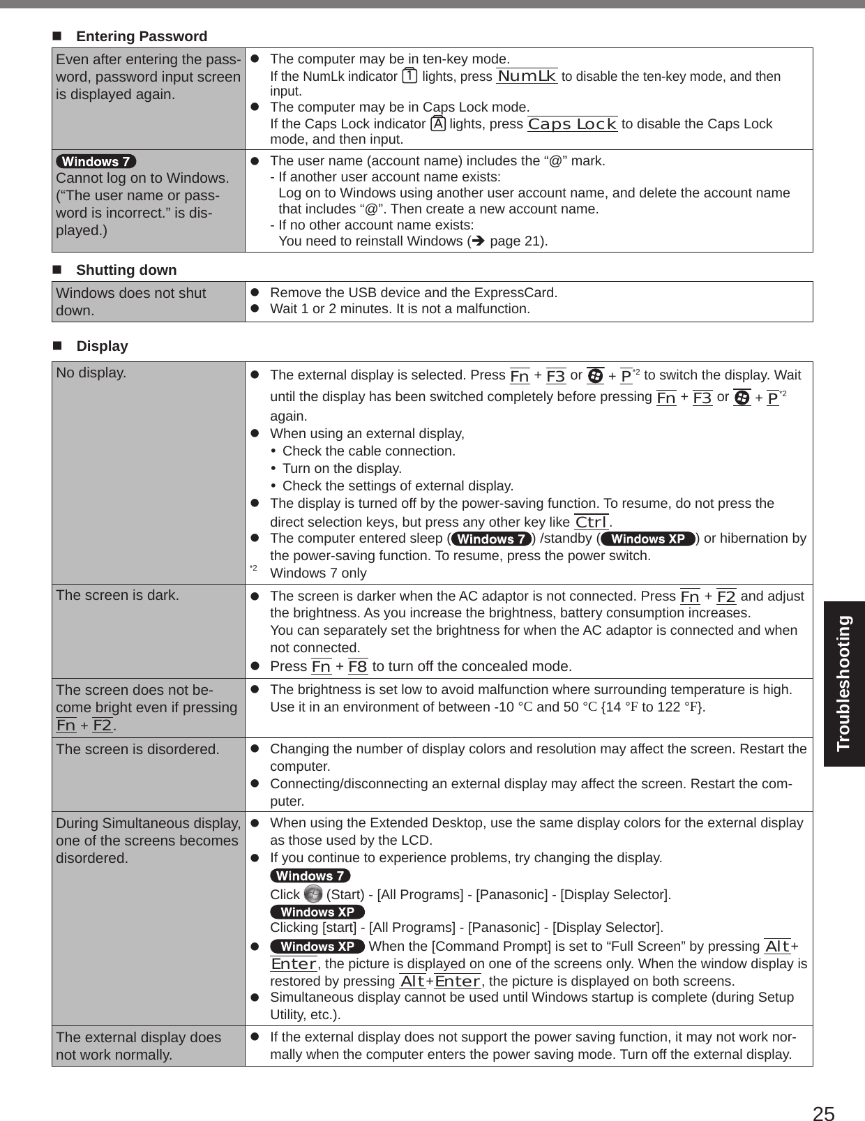 25Troubleshootingn  Entering PasswordEven after entering the pass-word, password input screen is displayed again. l  The computer may be in ten-key mode. If the NumLk indicator   lights, press NumLk to disable the ten-key mode, and then input.l  The computer may be in Caps Lock mode. If the Caps Lock indicator   lights, press Caps Lock to disable the Caps Lock mode, and then input.Cannot log on to Windows. (“The user name or pass-word is incorrect.” is dis-played.)l  The user name (account name) includes the “@” mark.-  If another user account name exists: Log on to Windows using another user account name, and delete the account name that includes “@”. Then create a new account name.-  If no other account name exists: You need to reinstall Windows (è page 21).n  Shutting downWindows does not shut down.l  Remove the USB device and the ExpressCard.l  Wait 1 or 2 minutes. It is not a malfunction.n  DisplayNo display. l  The external display is selected. Press Fn + F3 or   + P*2 to switch the display. Wait until the display has been switched completely before pressing Fn + F3 or   + P*2 again.l  When using an external display,  Check the cable connection.  Turn on the display.  Check the settings of external display.l  The display is turned off by the power-saving function. To resume, do not press the direct selection keys, but press any other key like Ctrl.l  The computer entered sleep ( ) /standby ( ) or hibernation by the power-saving function. To resume, press the power switch.*2  Windows 7 onlyThe screen is dark. l  The screen is darker when the AC adaptor is not connected. Press Fn + F2 and adjust the brightness. As you increase the brightness, battery consumption increases.You can separately set the brightness for when the AC adaptor is connected and when not connected.l  Press Fn + F8 to turn off the concealed mode.The screen does not be-come bright even if pressing Fn + F2.l  The brightness is set low to avoid malfunction where surrounding temperature is high. Use it in an environment of between -10 °C and 50 °C {14 °F to 122 °F}.The screen is disordered. l  Changing the number of display colors and resolution may affect the screen. Restart the computer.l  Connecting/disconnecting an external display may affect the screen. Restart the com-puter.During Simultaneous display, one of the screens becomes disordered.l  When using the Extended Desktop, use the same display colors for the external display as those used by the LCD.l  If you continue to experience problems, try changing the display.  Click   (Start) - [All Programs] - [Panasonic] - [Display Selector].  Clicking [start] - [All Programs] - [Panasonic] - [Display Selector].l   When the [Command Prompt] is set to “Full Screen” by pressing Alt+Enter, the picture is displayed on one of the screens only. When the window display is restored by pressing Alt+Enter, the picture is displayed on both screens.l  Simultaneous display cannot be used until Windows startup is complete (during Setup Utility, etc.).The external display does not work normally.l  If the external display does not support the power saving function, it may not work nor-mally when the computer enters the power saving mode. Turn off the external display.