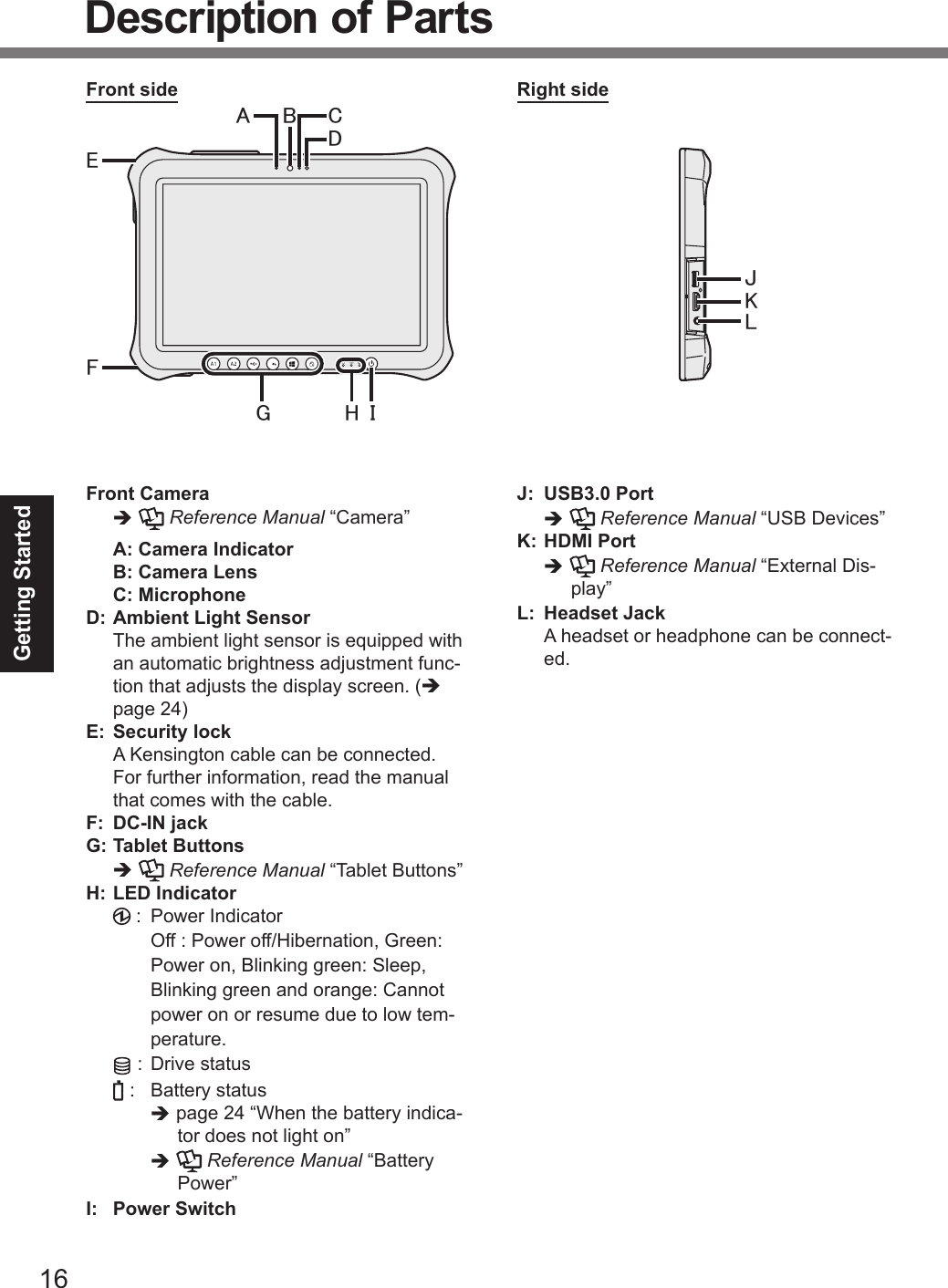 16Getting StartedDescription of PartsFront Cameraè  Reference Manual “Camera” A: Camera IndicatorB: Camera LensC: MicrophoneD: Ambient Light Sensor  The ambient light sensor is equipped with an automatic brightness adjustment func-tion that adjusts the display screen. (è page 24)E: Security lock  A Kensington cable can be connected. For further information, read the manual that comes with the cable.F:  DC-IN jackG: Tablet Buttonsè  Reference Manual “Tablet Buttons” H: LED Indicator  :  Power Indicator    Off : Power off/Hibernation, Green: Power on, Blinking green: Sleep, Blinking green and orange: Cannot power on or resume due to low tem-perature.  :  Drive status  :  Battery statusè page 24 “When the battery indica-tor does not light on”è  Reference Manual “Battery Power”I:  Power SwitchJ:  USB3.0 Portè   Reference Manual “USB Devices” K: HDMI Portè   Reference Manual “External Dis-play”L:  Headset Jack  A headset or headphone can be connect-ed.Front side㪙㪞㪜㪝㪟㪠㪘㪚㪛㪡㪢㪣Right sideDFQW5716ZAT_FZ-G1mk1_8_7_OI_M.indb   16 2013/01/11   17:13:40