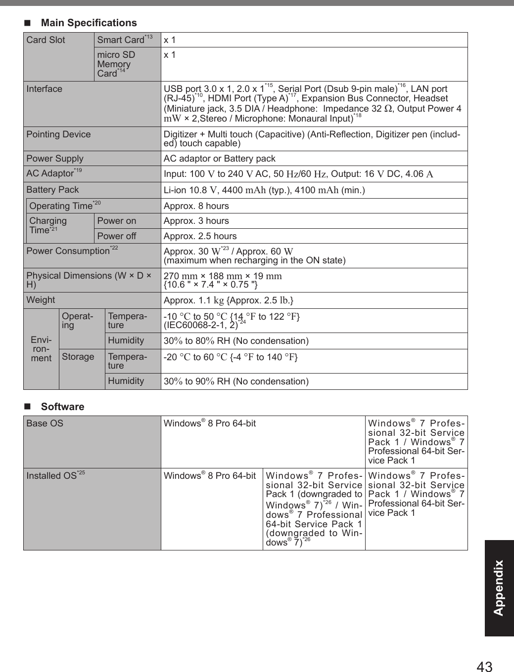 43Appendixn  Main SpecicationsCard Slot Smart Card*13 x 1micro SD Memory Card*14x 1Interface USB port 3.0 x 1, 2.0 x 1*15, Serial Port (Dsub 9-pin male)*16, LAN port (RJ-45)*10, HDMI Port (Type A)*17, Expansion Bus Connector, Headset (Miniature jack, 3.5 DIA / Headphone:  Impedance 32 Ω, Output Power 4 mW × 2,Stereo / Microphone: Monaural Input)*18Pointing Device Digitizer + Multi touch (Capacitive) (Anti-Reection, Digitizer pen (includ-ed) touch capable)Power Supply AC adaptor or Battery packAC Adaptor*19 Input: 100 V to 240 V AC, 50 Hz/60 Hz, Output: 16 V DC, 4.06 ABattery Pack Li-ion 10.8 V, 4400 mAh (typ.), 4100 mAh (min.)Operating Time*20 Approx. 8 hoursCharging Time*21Power on Approx. 3 hoursPower off Approx. 2.5 hoursPower Consumption*22 Approx. 30 W*23 / Approx. 60 W (maximum when recharging in the ON state) Physical Dimensions (W × D × H) 270 mm × 188 mm × 19 mm{10.6 &quot; × 7.4 &quot; × 0.75 &quot;}Weight Approx. 1.1 kg {Approx. 2.5 lb.}Envi-ron-mentOperat-ing Tempera-ture -10 °C to 50 °C {14 °F to 122 °F} (IEC60068-2-1, 2)*24Humidity 30% to 80% RH (No condensation)Storage Tempera-ture -20 °C to 60 °C {-4 °F to 140 °F}Humidity 30% to 90% RH (No condensation)n SoftwareBase OS Windows® 8 Pro 64-bit Windows® 7 Profes-sional 32-bit Service Pack 1 / Windows® 7 Professional 64-bit Ser-vice Pack 1Installed OS*25 Windows® 8 Pro 64-bit Windows® 7 Profes-sional 32-bit Service Pack 1 (downgraded to Windows® 7)*26 / Win-dows® 7 Professional 64-bit Service Pack 1 (downgraded to Win-dows® 7)*26Windows® 7 Profes-sional 32-bit Service Pack 1 / Windows® 7 Professional 64-bit Ser-vice Pack 1DFQW5716ZAT_FZ-G1mk1_8_7_OI_M.indb   43 2013/01/11   18:52:02