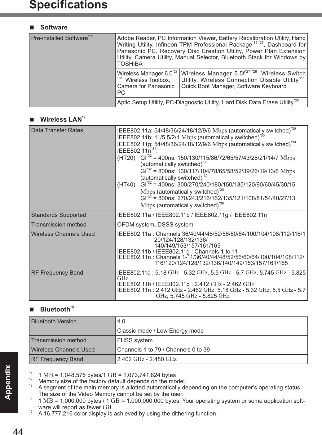 44AppendixSpecicationsn SoftwarePre-installed Software*25 Adobe Reader, PC Information Viewer, Battery Recalibration Utility, Hand Writing Utility, Infineon TPM Professional Package*11 *27, Dashboard for Panasonic PC, Recovery Disc Creation Utility, Power Plan Extension Utility, Camera Utility, Manual Selector, Bluetooth Stack for Windows by TOSHIBAWireless Manager 6.0*27 *28, Wireless Toolbox, Camera for Panasonic PCWireless Manager 5.5f*27 *28, Wireless Switch Utility, Wireless Connection Disable Utility*27, Quick Boot Manager, Software KeyboardAptio Setup Utility, PC-Diagnostic Utility, Hard Disk Data Erase Utility*29n  Wireless LAN*7Data Transfer Rates IEEE802.11a: 54/48/36/24/18/12/9/6 Mbps (automatically switched)*30IEEE802.11b: 11/5.5/2/1 Mbps (automatically switched)*30IEEE802.11g: 54/48/36/24/18/12/9/6 Mbps (automatically switched)*30IEEE802.11n*31:(HT20)   GI*32 = 400ns: 150/130/115/86/72/65/57/43/28/21/14/7 Mbps  (automatically switched)*30   GI*32 = 800ns: 130/117/104/78/65/58/52/39/26/19/13/6 Mbps  (automatically switched)*30(HT40)   GI*32 = 400ns: 300/270/240/180/150/135/120/90/60/45/30/15 Mbps (automatically switched)*30   GI*32 = 800ns: 270/243/216/162/135/121/108/81/54/40/27/13 Mbps (automatically switched)*30Standards Supported IEEE802.11a / IEEE802.11b / IEEE802.11g / IEEE802.11nTransmission method OFDM system, DSSS systemWireless Channels Used IEEE802.11a :  Channels 36/40/44/48/52/56/60/64/100/104/108/112/116/120/124/128/132/136/ 140/149/153/157/161/165IEEE802.11b / IEEE802.11g : Channels 1 to 11IEEE802.11n :  Channels 1-11/36/40/44/48/52/56/60/64/100/104/108/112/116/120/124/128/132/136/140/149/153/157/161/165RF Frequency Band IEEE802.11a : 5.18 GHz - 5.32 GHz, 5.5 GHz - 5.7 GHz, 5.745 GHz - 5.825 GHzIEEE802.11b / IEEE802.11g : 2.412 GHz - 2.462 GHzIEEE802.11n :  2.412 GHz - 2.462 GHz, 5.18 GHz - 5.32 GHz, 5.5 GHz - 5.7 GHz, 5.745 GHz - 5.825 GHzn Bluetooth*8Bluetooth Version 4.0Classic mode / Low Energy modeTransmission method FHSS systemWireless Channels Used Channels 1 to 79 / Channels 0 to 39RF Frequency Band 2.402 GHz - 2.480 GHz*1 1 MB = 1,048,576 bytes/1 GB = 1,073,741,824 bytes*2  Memory size of the factory default depends on the model.*3  A segment of the main memory is allotted automatically depending on the computer’s operating status. The size of the Video Memory cannot be set by the user.*4 1 MB = 1,000,000 bytes / 1 GB = 1,000,000,000 bytes. Your operating system or some application soft-ware will report as fewer GB.*5  A 16,777,216 color display is achieved by using the dithering function.DFQW5716ZAT_FZ-G1mk1_8_7_OI_M.indb   44 2013/01/11   18:52:02