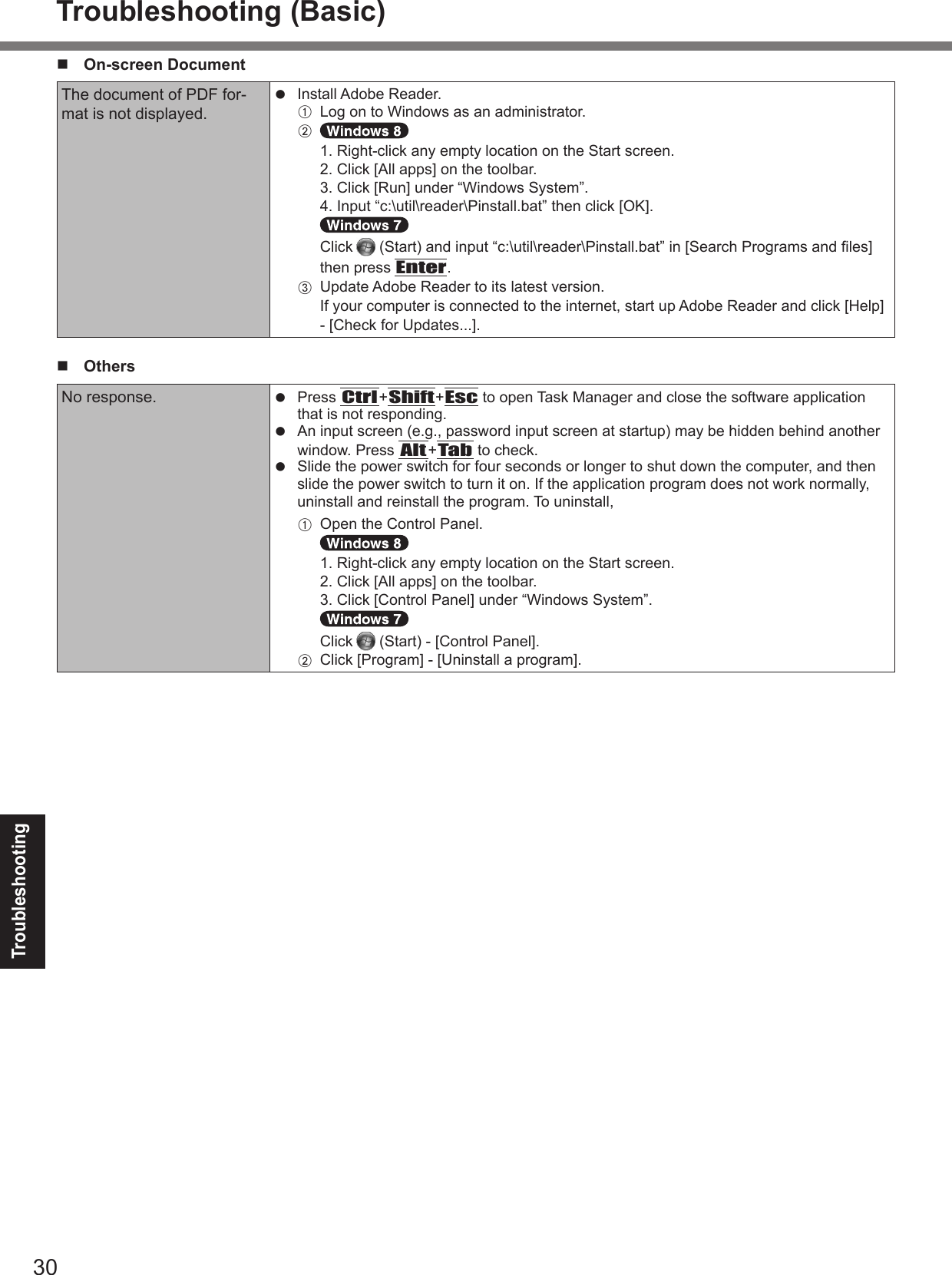 TroubleshootingTroubleshooting (Basic)n  On-screen Documentl A BEnterC n  Others l CtrlShiftEscl AltTabl A B 