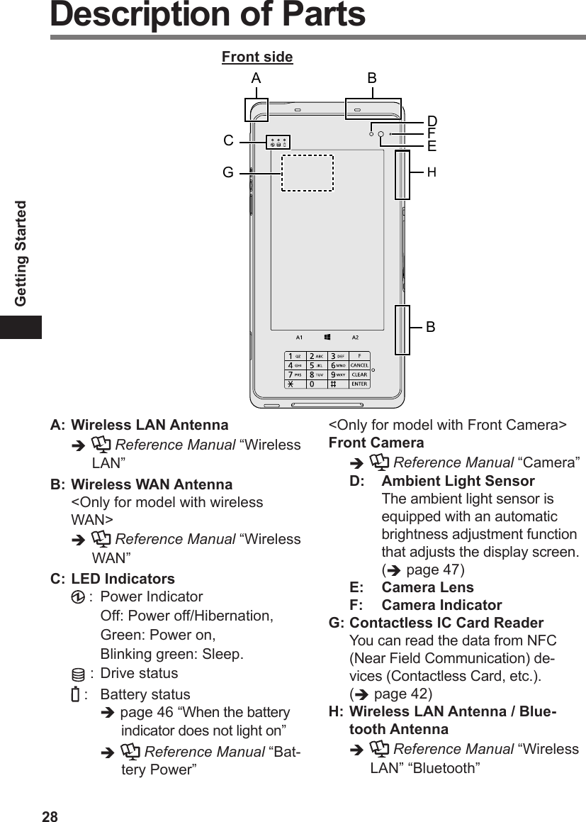 28Getting StartedDescription of Parts89%ACGBDFEHBFront sideA: Wireless LAN Antenna  Reference Manual “Wireless LAN”B: Wireless WAN Antenna  &lt;Only for model with wireless WAN&gt;   Reference Manual “Wireless WAN”C: LED Indicators  :  Power Indicator    Off: Power off/Hibernation, Green: Power on,  Blinking green: Sleep.  :  Drive status  :  Battery status page 46 “When the battery indicator does not light on”  Reference Manual “Bat-tery Power”&lt;Only for model with Front Camera&gt;Front Camera   Reference Manual “Camera” D:  Ambient Light Sensor     The ambient light sensor is equipped with an automatic brightness adjustment function that adjusts the display screen. ( page 47) E:  Camera Lens F:  Camera IndicatorG: Contactless IC Card Reader  You can read the data from NFC (Near Field Communication) de-vices (Contactless Card, etc.). ( page 42)H:  Wireless LAN Antenna / Blue-tooth Antenna   Reference Manual “Wireless LAN” “Bluetooth”