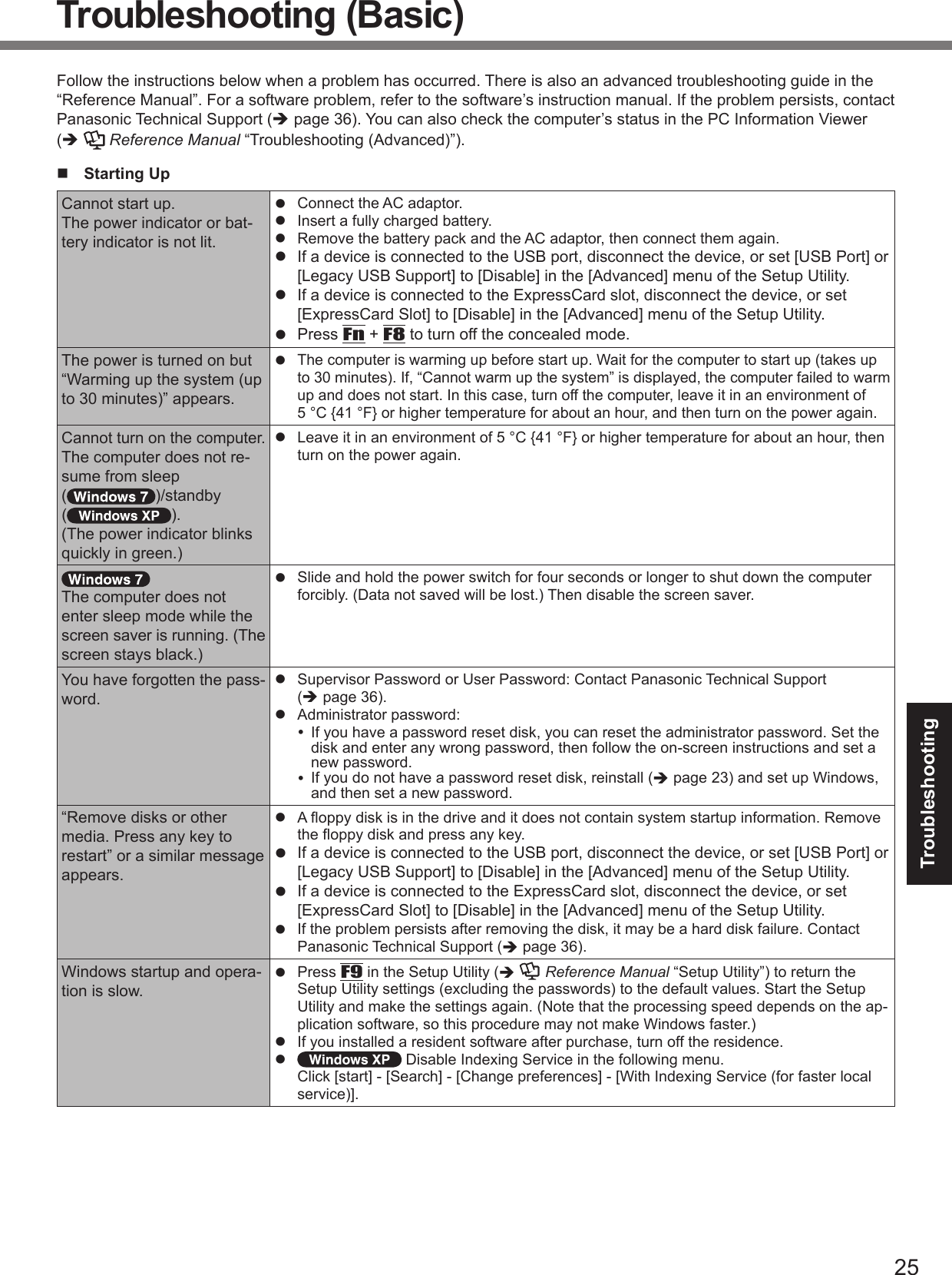 TroubleshootingTroubleshooting (Basic)èèReference Manual n  Starting Upl l l l l l FnF8l l l l èl   èl l l l èl F9è Reference Manuall l