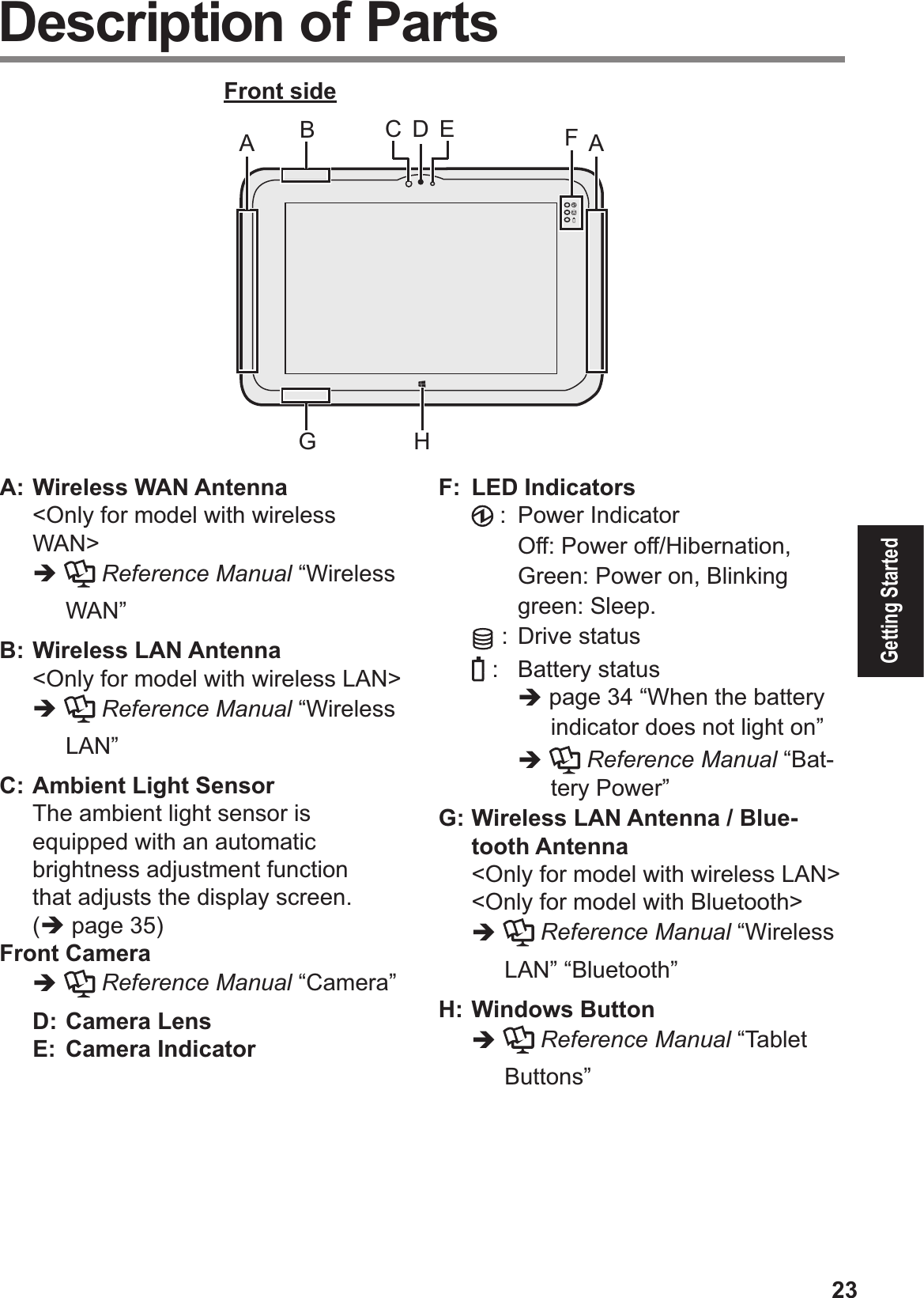 23Getting StartedA: Wireless WAN Antenna  &lt;Only for model with wireless WAN&gt;%  Reference Manual “Wireless WAN”B: Wireless LAN Antenna  &lt;Only for model with wireless LAN&gt;%  Reference Manual “Wireless LAN”C: Ambient Light Sensor  The ambient light sensor is equipped with an automatic brightness adjustment function that adjusts the display screen. (% page !&quot;)Front Camera$ %  Reference Manual “Camera”   D: Camera Lens  E: Camera Indicator F:  LED Indicators  :  Power Indicator    Off: Power off/Hibernation, Green: Power on, Blinking green: Sleep.  :  Drive status  :  Battery status% page 34 “When the battery indicator does not light on”%  Reference Manual “Bat-tery Power”G: Wireless LAN Antenna / Blue-tooth Antenna  &lt;Only for model with wireless LAN&gt;  &lt;Only for model with Bluetooth&gt;%  Reference Manual “Wireless LAN” “Bluetooth” H: Windows Button%  Reference Manual “Tablet Buttons” Description of PartsFHGABD ECAFront side