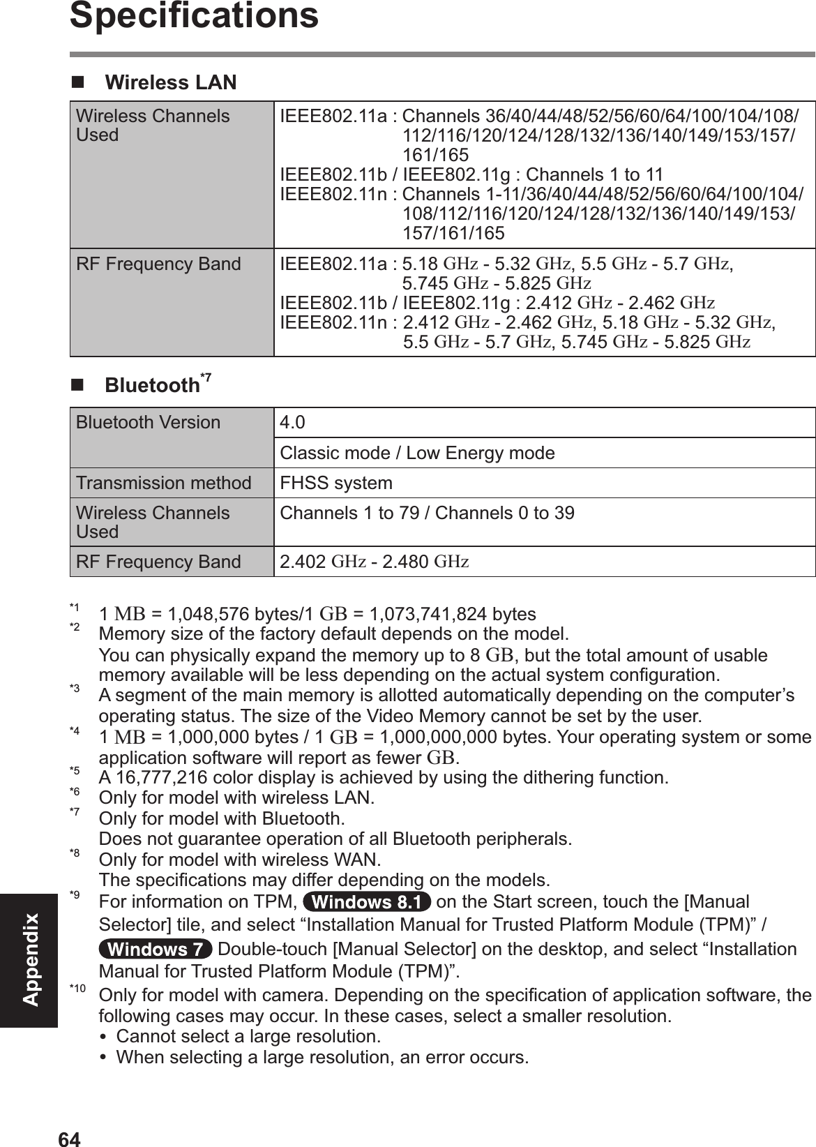 64AppendixSpeciÞ cations$!  Wireless LANWireless Channels Used IEEE802.11a : Channels 36/40/44/48/52/56/60/64/100/104/108/112/116/120/124/128/132/136/140/149/153/157/161/165IEEE802.11b / IEEE802.11g : Channels 1 to 11IEEE802.11n : Channels 1-11/36/40/44/48/52/56/60/64/100/104/108/112/116/120/124/128/132/136/140/149/153/157/161/165RF Frequency Band IEEE802.11a : 5.18 GHz - 5.32 GHz, 5.5 GHz - 5.7 GHz, 5.745 GHz - 5.825 GHzIEEE802.11b / IEEE802.11g : 2.412 GHz - 2.462 GHzIEEE802.11n :  2.412 GHz - 2.462 GHz, 5.18 GHz - 5.32 GHz, 5.5 GHz - 5.7 GHz, 5.745 GHz - 5.825 GHz$!  Bluetooth*7Bluetooth Version 4.0Classic mode / Low Energy modeTransmission method FHSS systemWireless Channels Used Channels 1 to 79 / Channels 0 to 39RF Frequency Band 2.402 GHz - 2.480 GHz*1  1 MB = 1,048,576 bytes/1 GB = 1,073,741,824 bytes*2  Memory size of the factory default depends on the model.  You can physically expand the memory up to 8 GB, but the total amount of usable memory available will be less depending on the actual system conÞ guration.*3  A segment of the main memory is allotted automatically depending on the computer’s operating status. The size of the Video Memory cannot be set by the user.*4  1 MB = 1,000,000 bytes / 1 GB = 1,000,000,000 bytes. Your operating system or some application software will report as fewer GB.*5  A 16,777,216 color display is achieved by using the dithering function.*6  Only for model with wireless LAN.*7  Only for model with Bluetooth.  Does not guarantee operation of all Bluetooth peripherals.*8  Only for model with wireless WAN.The speciÞ cations may differ depending on the models.*9  For information on TPM,   on the Start screen, touch the [Manual Selector] tile, and select “Installation Manual for Trusted Platform Module (TPM)” /  Double-touch [Manual Selector] on the desktop, and select “Installation Manual for Trusted Platform Module (TPM)”.*10  Only for model with camera. Depending on the speciÞ cation of application software, the following cases may occur. In these cases, select a smaller resolution.&amp;  Cannot select a large resolution.&amp;  When selecting a large resolution, an error occurs.