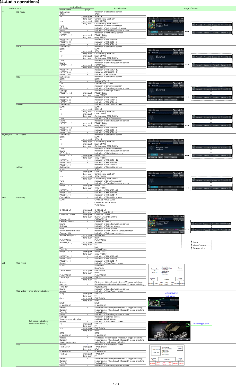 【4.Audio operations】button namejudgeFMHD-RadioStation List-indication of StationList screenSCAN-SCAN&gt;&gt;|short pushSEEK UPlong pushContinuously SEEK UP|&lt;&lt;short pushSEEK DOWNlong pushContinuously SEEK DOWNTune-indication of DirectTune screenHD Radio-indication of sub-channel list screenSound-indication of Sound adjustment screenHD Settings-indication of HD Settings screenPRESET1〜12short pushPRESET CALLlong pushentry PRESETPRESET9〜12-indication of PRESET9〜12PRESET5〜8-indication of PRESET5〜8PRESET1〜4-indication of PRESET1〜4RBDSStation List-indication of StationList screenSCAN-SCAN&gt;&gt;|short pushSEEK UPlong pushContinuously SEEK UP|&lt;&lt;short pushSEEK DOWNlong pushContinuously SEEK DOWNTuneindication of DirectTune screenSound-indication of Sound adjustment screenPRESET1〜12short pushPRESET CALLlong pushentry PRESETPRESET9〜12-indication of PRESET9〜12PRESET5〜8-indicayion of PRESET5〜8PRESET1〜4-indication of RESET1〜4RDSStation List-indication of StationList screenSCAN-SCAN&gt;&gt;|-Station SEEK UP|&lt;&lt;-Station SEEK DOWNTune-indication of DirectTune screenSound-indication of Sound adjustment screenSettings-indication of Settings screenPRESET1〜12short pushPRESET CALLlong pushentry PRESETPRESET9〜12-indication of PRESET9〜12PRESET5〜8-indication of PRESET5〜8PRESET1〜4-indication of PRESET1〜4withoutStation List-indication of StationList screenSCAN-SCAN&gt;&gt;|short pushSEEK UPlong pushContinuously SEEK UP|&lt;&lt;short pushSEEK DOWNlong pushContinuously SEEK DOWNTune-indication of DirectTune screenSound-indication of Sound adjustment screenPRESET1〜12short pushPRESET CALLlong pushentry PRESETPRESET9〜12-indication of PRESET9〜12PRESET5〜8-indication of PRESET5〜8PRESET1〜4-indication of PRESET1〜4AM/MW/LWHD－RadioStation List-indication of StationList screenSCAN-SCAN&gt;&gt;|short pushSEEK UPlong pushContinuously SEEK UP|&lt;&lt;short pushSEEK DOWNlong pushContinuously SEEK DOWNTune-indication of DirectTune screenSound-indication of Sound adjustment screenHD Settings-indication of HD Settings screenPRESET1〜12short pushPRESET CALLlong pushentry PRESETPRESET9〜12-indication of PRESET9〜12PRESET5〜8-indication of PRESET5〜8PRESET1〜4-indication of PRESET1〜4withoutStation List-indication of StationList screenSCAN-SCAN&gt;&gt;|short pushSEEK UPlong pushContinuously SEEK UP|&lt;&lt;short pushSEEK DOWNlong pushContinuously SEEK DOWNTune-indication of DirectTune screenSound-indication of Sound adjustment screenPRESET1〜12short pushPRESET CALLlong pushentry PRESETPRESET9〜12-indication of PRESET9〜12PRESET5〜8-indication of PRESET5〜8PRESET1〜4-indication of PRESET1〜4SXMReceivingChannel List-indication of ChanelList screenSCAN-CHANNEL MODE SCANCATEGORY MODE SCANTUNE SCANCHANNEL UPshort pushCHANNEL UPlong pushROUGH CHANNEL UPCHANNEL DOWNshort pushCHANNEL DOWNlong pushROUGH CHANNEL DOWNCategory UP-CATEGORY UPCategory DOWN-CATEGORY DOWNSound-indication of Sound adjustment screenSettings-indication of Settings screenMore-indication of More screenView Channel Schedule-indication of View Channel Schedule screenCategory List-indication of Category List screenSKIP DOWN(|&lt;&lt;)short pushSKIP DOWNlong pushREWPLAY/PAUSE-PLAY/PAUSESKIP UP(&gt;&gt;|)short pushSKIP UPlong pushFFLive-LiveTime Bar-PlaybackJumpPRESET1〜12short pushPRESET CALLlong pushentry PRESETPRESET9〜12-indication of PRESET9〜12PRESET5〜8-indication of PRESET5〜8PRESET1〜4-indication of PRESET1〜4USBUSB-MusicBrowse-indication of MusicSearch screenSCAN -ScanTrackScanFolderTRACK Downshort pushFILE DOWNlong pushREWPLAY/PAUSE-PLAY/PAUSETRACK Upshort pushFILE UPlong pushFFRepeat-FileRepeat→FolderRepeat→RepeatOﬀ toggle switchingRandom-FolderRandom→RandomAll→RepeatOﬀ toggle switchingTime Bar-PlaybackJumpSound-indication of Sound adjustment screenUSB-Videomini-player indicationBrowse-indication of MusicSearch screen &gt;&gt;|short pushFILE UPlong pushFF |&lt;&lt;short pushFILE DOWNlong pushREWSTOP-STOPPLAY/PAUSE-PLAY/PAUSERepeat-FileRepeat→FolderRepeat→RepeatOﬀ toggle switchingRandom-FolderRandom→RandomAll→RepeatOﬀ toggle switchingTime Bar-PlaybackJumpSound-indication of Sound adjustment screenSettings-indication of Settings screenVideo area for mini-player-swatching to full screenfull screen indicationBrowse-indication of MusicSearch screen(with control button)&gt;&gt;| short pushFILE UPlong pushFF|&lt;&lt;short pushFILE DOWNlong pushREWSTOP-STOPPLAY/PAUSE-PLAY/PAUSERepeat-FileRepeat→FolderRepeat→RepeatOﬀ toggle switchingRandom-FolderRandom→RandomAll→RepeatOﬀ toggle switching「switching」button-switching to mini-player indicationiPodBrowse-indication of MusicSearch screenTrack Downshort pushTRACK DOWNlong pushREWPLAY/PAUSE-PLAY/PAUSETrack Upshort pushTRACK UPlong pushFFRepeat-FileRepeat→FolderRepeat→RepeatOﬀ toggle switchingRandom-FolderRandom→RandomAll→RepeatOﬀ toggle switchingTime Bar-PlaybackJumpSound-indication of Sound adjustment screenAudio sourcecontroll buttonAudio function Image of screenScanView Channel Category Listvideo player of mini-player「switching」button8 /10