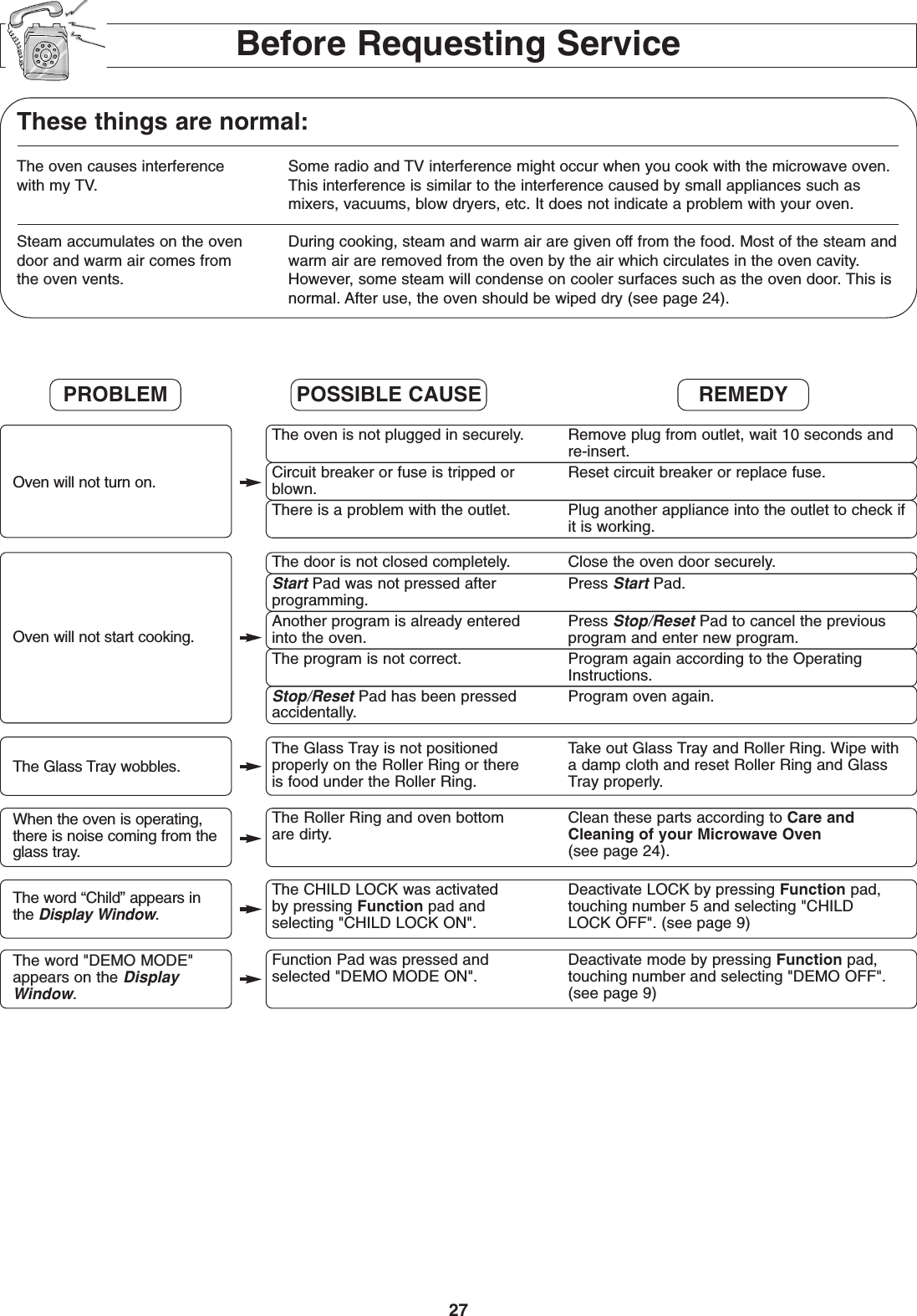 27Before Requesting ServiceThese things are normal:The oven causes interference Some radio and TV interference might occur when you cook with the microwave oven.with my TV. This interference is similar to the interference caused by small appliances such asmixers, vacuums, blow dryers, etc. It does not indicate a problem with your oven.Steam accumulates on the oven During cooking, steam and warm air are given off from the food. Most of the steam anddoor and warm air comes from warm air are removed from the oven by the air which circulates in the oven cavity. the oven vents.  However, some steam will condense on cooler surfaces such as the oven door. This is normal. After use, the oven should be wiped dry (see page 24).The oven is not plugged in securely. Remove plug from outlet, wait 10 seconds andre-insert.Circuit breaker or fuse is tripped or Reset circuit breaker or replace fuse.blown.There is a problem with the outlet. Plug another appliance into the outlet to check ifit is working.The door is not closed completely. Close the oven door securely.Start Pad was not pressed after Press Start Pad.programming.Another program is already entered Press Stop/Reset Pad to cancel the previousinto the oven. program and enter new program.The program is not correct. Program again according to the Operating Instructions.Stop/Reset Pad has been pressed Program oven again.accidentally.The Glass Tray is not positioned Take out Glass Tray and Roller Ring. Wipe with properly on the Roller Ring or there a damp cloth and reset Roller Ring and Glass is food under the Roller Ring. Tray properly.The Roller Ring and oven bottom Clean these parts according to Care and are dirty. Cleaning of your Microwave Oven(see page 24).The CHILD LOCK was activated Deactivate LOCK by pressing Function pad,by pressing Function pad and touching number 5 and selecting &quot;CHILDselecting &quot;CHILD LOCK ON&quot;. LOCK OFF&quot;. (see page 9)Oven will not turn on.Oven will not start cooking.The Glass Tray wobbles.When the oven is operating,there is noise coming from theglass tray.The word “Child” appears inthe Display Window.Function Pad was pressed and Deactivate mode by pressing Function pad,selected &quot;DEMO MODE ON&quot;. touching number and selecting &quot;DEMO OFF&quot;.(see page 9)The word &quot;DEMO MODE&quot;appears on the DisplayWindow.PROBLEM POSSIBLE CAUSE REMEDY