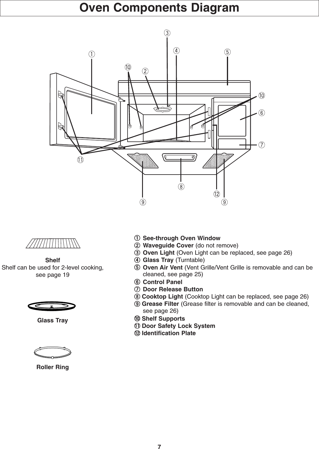 7Oven Components Diagram11See-through Oven Window22Waveguide Cover (do not remove)33Oven Light (Oven Light can be replaced, see page 26)44Glass Tray (Turntable)55Oven Air Vent (Vent Grille/Vent Grille is removable and can be cleaned, see page 25)66Control Panel 77Door Release Button88Cooktop Light (Cooktop Light can be replaced, see page 26)99Grease Filter (Grease filter is removable and can be cleaned, see page 26)00Shelf Supports--Door Safety Lock System==Identification PlateShelfShelf can be used for 2-level cooking,see page 19Glass TrayRoller Ring