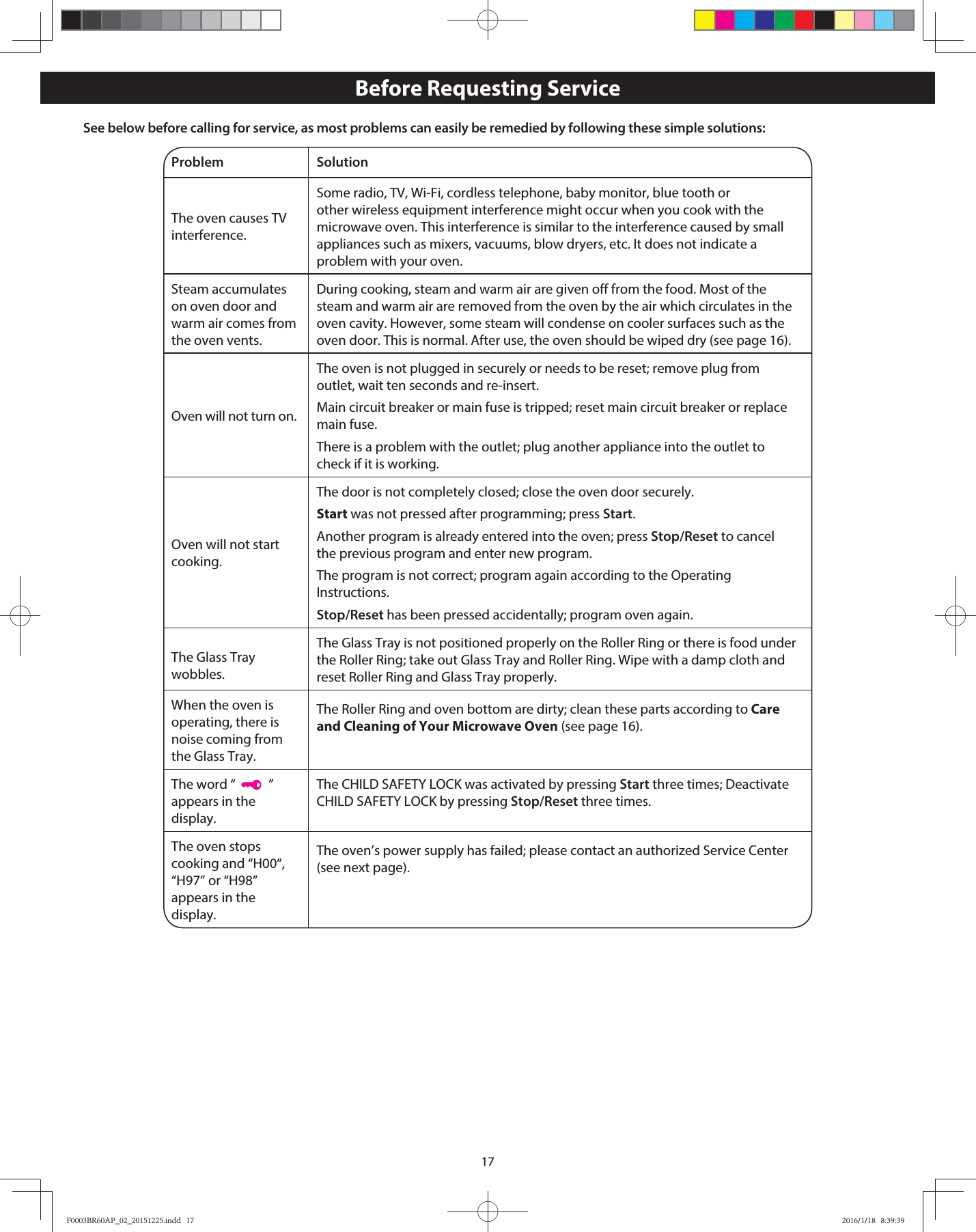 17Before Requesting ServiceSee below before calling for service, as most problems can easily be remedied by following these simple solutions:Problem SolutionThe oven causes TV interference.Some radio, TV, Wi-Fi, cordless telephone, baby monitor, blue tooth or other wireless equipment interference might occur when you cook with the microwave oven. This interference is similar to the interference caused by small appliances such as mixers, vacuums, blow dryers, etc. It does not indicate a problem with your oven.Steam accumulates on oven door and warm air comes from the oven vents.During cooking, steam and warm air are given off from the food. Most of the steam and warm air are removed from the oven by the air which circulates in the oven cavity. However, some steam will condense on cooler surfaces such as the oven door. This is normal. After use, the oven should be wiped dry (see page 16).Oven will not turn on.The oven is not plugged in securely or needs to be reset; remove plug from outlet, wait ten seconds and re-insert.Main circuit breaker or main fuse is tripped; reset main circuit breaker or replace main fuse.There is a problem with the outlet; plug another appliance into the outlet to check if it is working.Oven will not start cooking.The door is not completely closed; close the oven door securely.Start was not pressed after programming; press Start.Another program is already entered into the oven; press Stop/Reset to cancel the previous program and enter new program.The program is not correct; program again according to the Operating Instructions.Stop/Reset has been pressed accidentally; program oven again.The Glass Tray wobbles.The Glass Tray is not positioned properly on the Roller Ring or there is food under the Roller Ring; take out Glass Tray and Roller Ring. Wipe with a damp cloth and reset Roller Ring and Glass Tray properly.When the oven is operating, there is noise coming from the Glass Tray.The Roller Ring and oven bottom are dirty; clean these parts according to Care and Cleaning of Your Microwave Oven (see page 16).The word “           ” appears in the display.The CHILD SAFETY LOCK was activated by pressing Start three times; Deactivate CHILD SAFETY LOCK by pressing Stop/Reset three times.The oven stops  cooking and “H00“, “H97” or “H98” appears in the display.The oven’s power supply has failed; please contact an authorized Service Center (see next page).F0003BR60AP_02_20151225.indd   17F0003BR60AP_02_20151225.indd   17 2016/1/18   8:39:392016/1/18   8:39:39