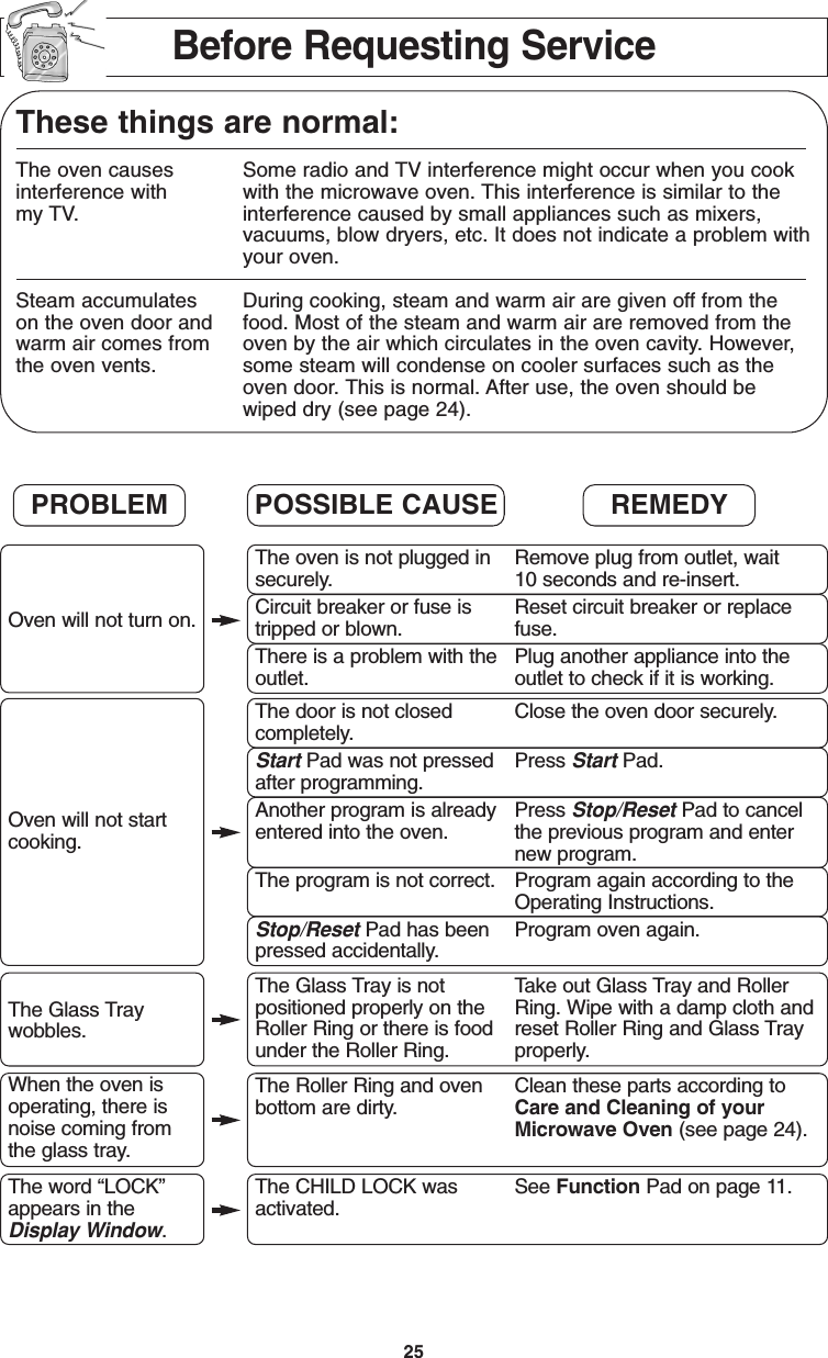 25These things are normal:The oven causes Some radio and TV interference might occur when you cook interference with with the microwave oven. This interference is similar to the my TV. interference caused by small appliances such as mixers,vacuums, blow dryers, etc. It does not indicate a problem withyour oven.Steam accumulates During cooking, steam and warm air are given off from the on the oven door and food. Most of the steam and warm air are removed from the warm air comes from  oven by the air which circulates in the oven cavity. However, the oven vents. some steam will condense on cooler surfaces such as the oven door. This is normal. After use, the oven should be wiped dry (see page 24).The oven is not plugged in Remove plug from outlet, waitsecurely. 10 seconds and re-insert.Circuit breaker or fuse is Reset circuit breaker or replacetripped or blown. fuse.There is a problem with the Plug another appliance into theoutlet. outlet to check if it is working.The door is not closed  Close the oven door securely.completely.Start Pad was not pressed  Press Start Pad.after programming.Another program is already Press Stop/Reset Pad to cancelentered into the oven. the previous program and enternew program.The program is not correct. Program again according to theOperating Instructions.Stop/Reset Pad has been Program oven again.pressed accidentally.The Glass Tray is not  Take out Glass Tray and Roller positioned properly on the Ring. Wipe with a damp cloth and Roller Ring or there is food reset Roller Ring and Glass Trayunder the Roller Ring. properly.The Roller Ring and oven  Clean these parts according to bottom are dirty. Care and Cleaning of your Microwave Oven (see page 24).The CHILD LOCK was  See Function Pad on page 11. activated.Oven will not turn on.Oven will not startcooking.The Glass Traywobbles.When the oven isoperating, there isnoise coming fromthe glass tray.The word “LOCK”appears in theDisplay Window.PROBLEM POSSIBLE CAUSE REMEDYBefore Requesting ServiceF00037C50AP  2005.03.03  14:50  Page 27