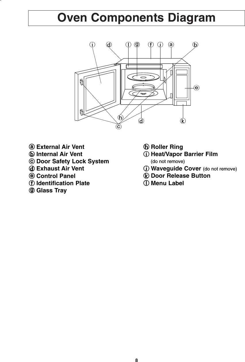 8Oven Components Diagramflid g j abed khcaaExternal Air VentbbInternal Air VentccDoor Safety Lock SystemddExhaust Air VenteeControl PanelffIdentification PlateggGlass TrayhhRoller RingiiHeat/Vapor Barrier Film(do not remove)jjWaveguide Cover (do not remove)kkDoor Release ButtonllMenu LabelF00037C50AP  2005.03.03  14:50  Page 10